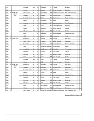 029                       Ituiutaba      MG    x   Vila Nova       GO A Definir             A Definir

030                       Vitória        BA    x   Guarani         SP Manoel Barradas       Salvador

031   4º   10/06 - Sex.   São Caetano    SP    x   Ponte Preta     SP Anacleto Campanella   São Caetano do Sul
            ou 11/06 -
032           Sab.        Guarani        SP    x   Ituiutaba       MG Brinco de Ouro        Campinas

033                       Duque de Caxias RJ   x   Vitória         BA São Januário          Rio de Janeiro

034                       Náutico        PE    x   Bragantino      SP Aflitos               Recife

035                       Prudente       SP    x   Portuguesa      SP Eduardo J. Farah      Pres. Prudente

036                       ASA            AL    x   Sport           PE Coaracy Fonseca       Arapiraca

037                       Paraná         PR    x   Salgueiro       PE Durival de Britto     Curitiba

038                       Vila Nova      GO    x   Criciúma        SC Serra Dourada         Goiânia

039                       Icasa          CE    x   Americana       SP Mauro Sampaio         Juazeiro do Norte

040                       ABC            RN    x   Goiás           GO Frasqueirão           Natal

041   5º 14/06 - Ter.     Portuguesa     SP    x   Guarani         SP Canindé               São Paulo

042                       Ponte Preta    SP    x   Prudente        SP Moisés Lucarelli      Campinas

043                       Bragantino     SP    x   Vila Nova       GO Nabi Abi Chedid       Bragança Paulista

044                       Sport          PE    x   Duque de Caxias RJ Ilha do Retiro        Recife

045                       Americana      SP    x   São Caetano     SP Décio Vitta           Americana

046                       Salgueiro      PE    x   Náutico         PE Luiz Lacerda          Caruaru

047                       Criciúma       SC    x   ASA             AL Heriberto Hülse       Criciúma

048                       Goiás          GO    x   Paraná          PR Serra Dourada         Goiânia

049                       Ituiutaba      MG    x   Icasa           CE A Definir             A Definir

050                       Vitória        BA    x   ABC             RN Manoel Barradas       Salvador

051   6º   17/06 - Sex.   Portuguesa     SP    x   Bragantino      SP Canindé               São Paulo
            ou 18/06 -
052           Sab.        Guarani        SP    x   Americana       SP Brinco de Ouro        Campinas

053                       Duque de Caxias RJ   x   Ponte Preta     SP São Januário          Rio de Janeiro

054                       Náutico        PE    x   Paraná          PR Aflitos               Recife

055                       Prudente       SP    x   ASA             AL Eduardo J. Farah      Pres. Prudente

056                       Salgueiro      PE    x   Goiás           GO Luiz Lacerda          Caruaru

057                       Criciúma       SC    x   Ituiutaba       MG Heriberto Hülse       Criciúma

058                       Vila Nova      GO    x   ABC             RN Serra Dourada         Goiânia

059                       Icasa          CE    x   São Caetano     SP Mauro Sampaio         Juazeiro do Norte

060                       Vitória        BA    x   Sport           PE Manoel Barradas       Salvador

061   7º                  São Caetano    SP    x   Duque de Caxias RJ Anacleto Campanella   São Caetano do Sul


                                                                                            Emissão: 16/03/11    Pág: 2/11
 