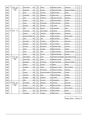 062   7º   24/06 - Sex.   Ponte Preta    SP    x   Vitória         BA Moisés Lucarelli      Campinas
            ou 25/06 -
063           Sab.        Bragantino     SP    x   Guarani         SP Nabi Abi Chedid       Bragança Paulista

064                       Sport          PE    x   Criciúma        SC Ilha do Retiro        Recife

065                       Americana      SP    x   Salgueiro       PE Décio Vitta           Americana

066                       ASA            AL    x   Vila Nova       GO Coaracy Fonseca       Arapiraca

067                       Paraná         PR    x   Icasa           CE Durival de Britto     Curitiba

068                       Goiás          GO    x   Portuguesa      SP Serra Dourada         Goiânia

069                       Ituiutaba      MG    x   Prudente        SP A Definir             A Definir

070                       ABC            RN    x   Náutico         PE Frasqueirão           Natal

071   8º 28/06 - Ter.     Portuguesa     SP    x   São Caetano     SP Canindé               São Paulo

072                       Guarani        SP    x   Vila Nova       GO Brinco de Ouro        Campinas

073                       Duque de Caxias RJ   x   Náutico         PE São Januário          Rio de Janeiro

074                       Sport          PE    x   ABC             RN Ilha do Retiro        Recife

075                       Americana      SP    x   Prudente        SP Décio Vitta           Americana

076                       Salgueiro      PE    x   Ponte Preta     SP Luiz Lacerda          Caruaru

077                       Criciúma       SC    x   Bragantino      SP Heriberto Hülse       Criciúma

078                       Goiás          GO    x   Ituiutaba       MG Serra Dourada         Goiânia

079                       Icasa          CE    x   ASA             AL Mauro Sampaio         Juazeiro do Norte

080                       Vitória        BA    x   Paraná          PR Manoel Barradas       Salvador

081   9º   01/07 - Sex.   São Caetano    SP    x   Sport           PE Anacleto Campanella   São Caetano do Sul
            ou 02/07 -
082           Sab.        Ponte Preta    SP    x   Goiás           GO Moisés Lucarelli      Campinas

083                       Bragantino     SP    x   Americana       SP Nabi Abi Chedid       Bragança Paulista

084                       Náutico        PE    x   Guarani         SP Aflitos               Recife

085                       Prudente       SP    x   Vitória         BA Eduardo J. Farah      Pres. Prudente

086                       ASA            AL    x   Portuguesa      SP Coaracy Fonseca       Arapiraca

087                       Paraná         PR    x   Duque de Caxias RJ Durival de Britto     Curitiba

088                       Vila Nova      GO    x   Icasa           CE Serra Dourada         Goiânia

089                       Ituiutaba      MG    x   Salgueiro       PE A Definir             A Definir

090                       ABC            RN    x   Criciúma        SC Frasqueirão           Natal

091 10º 08/07 - Sex.      Portuguesa     SP    x   Salgueiro       PE Canindé               São Paulo
         ou 09/07 -
092        Sab.           Guarani        SP    x   ABC             RN Brinco de Ouro        Campinas

093                       Duque de Caxias RJ   x   Prudente        SP São Januário          Rio de Janeiro

094                       Sport          PE    x   Ponte Preta     SP Ilha do Retiro        Recife

095                       Americana      SP    x   Ituiutaba       MG Décio Vitta           Americana



                                                                                            Emissão: 16/03/11    Pág: 3/11
 