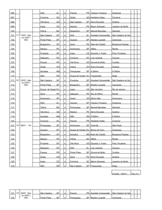 096                    ASA            AL    x   Paraná         PR Coaracy Fonseca       Arapiraca

097                    Criciúma       SC    x   Goiás          GO Heriberto Hülse       Criciúma

098                    Vila Nova      GO    x   São Caetano    SP Serra Dourada         Goiânia

099                    Icasa          CE    x   Náutico        PE Mauro Sampaio         Juazeiro do Norte

100                    Vitória        BA    x   Bragantino     SP Manoel Barradas       Salvador

101 11º 15/07 - Sex.   São Caetano    SP    x   ASA            AL Anacleto Campanella   São Caetano do Sul
         ou 16/07 -
102        Sab.        Ponte Preta    SP    x   Guarani        SP Moisés Lucarelli      Campinas

103                    Bragantino     SP    x   Sport          PE Nabi Abi Chedid       Bragança Paulista

104                    Náutico        PE    x   Americana      SP Aflitos               Recife

105                    Prudente       SP    x   Icasa          CE Eduardo J. Farah      Pres. Prudente

106                    Salgueiro      PE    x   Criciúma       SC Luiz Lacerda          Caruaru

107                    Paraná         PR    x   Vila Nova      GO Durival de Britto     Curitiba

108                    Goiás          GO    x   Vitória        GO Serra Dourada         Goiânia

109                    Ituiutaba      MG    x   Portuguesa     SP A Definir             A Definir

110                    ABC            RN    x   Duque de Caxias RJ Frasqueirão          Natal

111 12º 22/07 - Sex.   São Caetano    SP    x   Prudente       SP Anacleto Campanella   São Caetano do Sul
         ou 23/07 -
112        Sab.        Ponte Preta    SP    x   Bragantino     SP Moisés Lucarelli      Campinas

113                    Duque de Caxias RJ   x   Icasa          CE São Januário          Rio de Janeiro

114                    Sport          PE    x   Salgueiro      PE Ilha do Retiro        Recife

115                    Americana      SP    x   Goiás          GO Décio Vitta           Americana

116                    ASA            AL    x   Guarani        SP Coaracy Fonseca       Arapiraca

117                    Vitória        BA    x   Portuguesa     SP Manoel Barradas       Salvador

118                    Vila Nova      GO    x   Náutico        PE Serra Dourada         Goiânia

119                    Ituiutaba      MG    x   ABC            RN A Definir             A Definir

120                    Criciúma       SC    x   Paraná         PR Heriberto Hülse       Criciúma

121 13º 26/07 - Ter.   Portuguesa     SP    x   Americana      SP Canindé               São Paulo

122                    Guarani        SP    x   Duque de Caxias RJ Brinco de Ouro       Campinas

123                    Bragantino     SP    x   Ituiutaba      MG Nabi Abi Chedid       Bragança Paulista

124                    Náutico        PE    x   Vitória        BA Aflitos               Recife

125                    Prudente       SP    x   Vila Nova      GO Eduardo J. Farah      Pres. Prudente

126                    Salgueiro      PE    x   ASA            AL Luiz Lacerda          Caruaru

127                    Paraná         PR    x   Ponte Preta    SP Durival de Britto     Curitiba

128                    Goiás          GO    x   Sport          PE Serra Dourada         Goiânia

129                    Icasa          CE    x   Criciúma       SC Mauro Sampaio         Juazeiro do Norte

130                    ABC            RN    x   São Caetano    SP Frasqueirão           Natal


                                                                                        Emissão: 16/03/11    Pág: 4/11




131 14º 29/07 - Sex.   São Caetano    SP    x   Paraná         PR Anacleto Campanella   São Caetano do Sul
         ou 30/07 -
132        Sab.        Ponte Preta    SP    x   Portuguesa     SP Moisés Lucarelli      Campinas
 