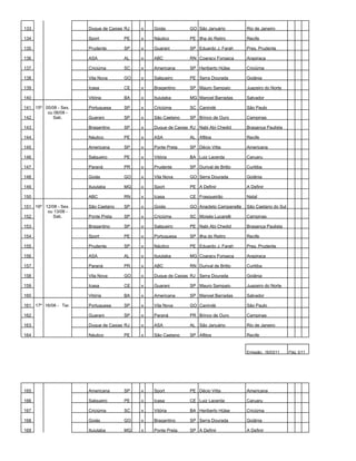 133                    Duque de Caxias RJ   x   Goiás          GO São Januário          Rio de Janeiro

134                    Sport          PE    x   Náutico        PE Ilha do Retiro        Recife

135                    Prudente       SP    x   Guarani        SP Eduardo J. Farah      Pres. Prudente

136                    ASA            AL    x   ABC            RN Coaracy Fonseca       Arapiraca

137                    Criciúma       SC    x   Americana      SP Heriberto Hülse       Criciúma

138                    Vila Nova      GO    x   Salgueiro      PE Serra Dourada         Goiânia

139                    Icasa          CE    x   Bragantino     SP Mauro Sampaio         Juazeiro do Norte

140                    Vitória        BA    x   Ituiutaba      MG Manoel Barradas       Salvador

141 15º 05/08 - Sex.   Portuguesa     SP    x   Criciúma       SC Canindé               São Paulo
         ou 06/08 -
142        Sab.        Guarani        SP    x   São Caetano    SP Brinco de Ouro        Campinas

143                    Bragantino     SP    x   Duque de Caxias RJ Nabi Abi Chedid      Bragança Paulista

144                    Náutico        PE    x   ASA            AL Aflitos               Recife

145                    Americana      SP    x   Ponte Preta    SP Décio Vitta           Americana

146                    Salgueiro      PE    x   Vitória        BA Luiz Lacerda          Caruaru

147                    Paraná         PR    x   Prudente       SP Durival de Britto     Curitiba

148                    Goiás          GO    x   Vila Nova      GO Serra Dourada         Goiânia

149                    Ituiutaba      MG    x   Sport          PE A Definir             A Definir

150                    ABC            RN    x   Icasa          CE Frasqueirão           Natal

151 16º 12/08 - Sex.   São Caetano    SP    x   Goiás          GO Anacleto Campanella   São Caetano do Sul
         ou 13/08 -
152        Sab.        Ponte Preta    SP    x   Criciúma       SC Moisés Lucarelli      Campinas

153                    Bragantino     SP    x   Salgueiro      PE Nabi Abi Chedid       Bragança Paulista

154                    Sport          PE    x   Portuguesa     SP Ilha do Retiro        Recife

155                    Prudente       SP    x   Náutico        PE Eduardo J. Farah      Pres. Prudente

156                    ASA            AL    x   Ituiutaba      MG Coaracy Fonseca       Arapiraca

157                    Paraná         PR    x   ABC            RN Durival de Britto     Curitiba

158                    Vila Nova      GO    x   Duque de Caxias RJ Serra Dourada        Goiânia

159                    Icasa          CE    x   Guarani        SP Mauro Sampaio         Juazeiro do Norte

160                    Vitória        BA    x   Americana      SP Manoel Barradas       Salvador

161 17º 16/08 - Ter.   Portuguesa     SP    x   Vila Nova      GO Canindé               São Paulo

162                    Guarani        SP    x   Paraná         PR Brinco de Ouro        Campinas

163                    Duque de Caxias RJ   x   ASA            AL São Januário          Rio de Janeiro

164                    Náutico        PE    x   São Caetano    SP Aflitos               Recife


                                                                                        Emissão: 16/03/11    Pág: 5/11




165                    Americana      SP    x   Sport          PE Décio Vitta           Americana

166                    Salgueiro      PE    x   Icasa          CE Luiz Lacerda          Caruaru

167                    Criciúma       SC    x   Vitória        BA Heriberto Hülse       Criciúma

168                    Goiás          GO    x   Bragantino     SP Serra Dourada         Goiânia

169                    Ituiutaba      MG    x   Ponte Preta    SP A Definir             A Definir
 