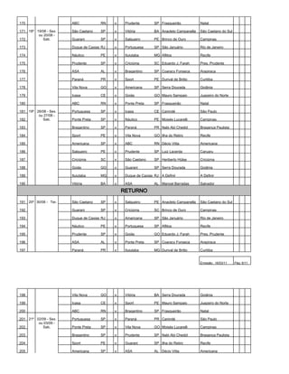 170                    ABC            RN    x    Prudente        SP Frasqueirão           Natal

171 18º 19/08 - Sex.   São Caetano    SP    x    Vitória         BA Anacleto Campanella   São Caetano do Sul
         ou 20/08 -
172        Sab.        Guarani        SP    x    Salgueiro       PE Brinco de Ouro        Campinas

173                    Duque de Caxias RJ   x    Portuguesa      SP São Januário          Rio de Janeiro

174                    Náutico        PE    x    Ituiutaba       MG Aflitos               Recife

175                    Prudente       SP    x    Criciúma        SC Eduardo J. Farah      Pres. Prudente

176                    ASA            AL    x    Bragantino      SP Coaracy Fonseca       Arapiraca

177                    Paraná         PR    x    Sport           PE Durival de Britto     Curitiba

178                    Vila Nova      GO    x    Americana       SP Serra Dourada         Goiânia

179                    Icasa          CE    x    Goiás           GO Mauro Sampaio         Juazeiro do Norte

180                    ABC            RN    x    Ponte Preta     SP Frasqueirão           Natal

181 19º 26/08 - Sex.   Portuguesa     SP    x    Icasa           CE Canindé               São Paulo
         ou 27/08 -
182        Sab.        Ponte Preta    SP    x    Náutico         PE Moisés Lucarelli      Campinas

183                    Bragantino     SP    x    Paraná          PR Nabi Abi Chedid       Bragança Paulista

184                    Sport          PE    x    Vila Nova       GO Ilha do Retiro        Recife

185                    Americana      SP    x    ABC             RN Décio Vitta           Americana

186                    Salgueiro      PE    x    Prudente        SP Luiz Lacerda          Caruaru

187                    Criciúma       SC    x    São Caetano     SP Heriberto Hülse       Criciúma

188                    Goiás          GO    x    Guarani         SP Serra Dourada         Goiânia

189                    Ituiutaba      MG    x    Duque de Caxias RJ A Definir             A Definir

190                    Vitória        BA    x    ASA             AL Manoel Barradas       Salvador

                                                RETURNO

191 20º 30/08 - Ter.   São Caetano    SP    x    Salgueiro       PE Anacleto Campanella   São Caetano do Sul

192                    Guarani        SP    x    Criciúma        SC Brinco de Ouro        Campinas

193                    Duque de Caxias RJ   x    Amaricana       SP São Januário          Rio de Janeiro

194                    Náutico        PE    x    Portuguesa      SP Aflitos               Recife

195                    Prudente       SP    x    Goiás           GO Eduardo J. Farah      Pres. Prudente

196                    ASA            AL    x    Ponte Preta     SP Coaracy Fonseca       Arapiraca

197                    Paraná         PR    x    Ituiutaba       MG Durival de Britto     Curitiba


                                                                                          Emissão: 16/03/11    Pág: 6/11




198                    Vila Nova      GO    x    Vitória         BA Serra Dourada         Goiânia

199                    Icasa          CE    x    Sport           PE Mauro Sampaio         Juazeiro do Norte

200                    ABC            RN    x    Bragantino      SP Frasqueirão           Natal

201 21º 02/09 - Sex.   Portuguesa     SP    x    Paraná          PR Canindé               São Paulo
         ou 03/09 -
202        Sab.        Ponte Preta    SP    x    Vila Nova       GO Moisés Lucarelli      Campinas

203                    Bragantino     SP    x    Prudente        SP Nabi Abi Chedid       Bragança Paulista

204                    Sport          PE    x    Guarani         SP Ilha do Retiro        Recife

205                    Americana      SP    x    ASA             AL Décio Vitta           Americana
 