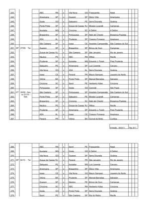 243                    ABC            RN    x   Vila Nova       GO Frasqueirão           Natal

244                    Americana      SP    x   Guarani         SP Décio Vitta           Americana

245                    Goiás          GO    x   Salgueiro       PE Serra Dourada         Goiânia

246                    Ponte Preta    SP    x   Duque de Caxias RJ Moisés Lucarelli      Campinas

247                    Ituiutaba      MG    x   Criciúma        SC A Definir             A Definir

248                    Bragantino     SP    x   Portuguesa      SP Nabi abi Chedid       Bragança Paulista

249                    ASA            AL    x   Prudente        SP Coaracy Fonseca       Arapiraca

250                    São Caetano    SP    x   Icasa           CE Anacleto Campanella   São Caetano do Sul

251 26º 27/09- Ter.    Guarani        SP    x   Bragantino      SP Brinco de Ouro        Campinas

252                    Duque de Caxias RJ   x   São Caetano     SP São Januário          Rio de Janeiro

253                    Náutico        PE    x   ABC             RN Aflitos               Recife

254                    Prudente       SP    x   Ituiutaba       MG Eduardo J. Farah      Pres Prudente

255                    Salgueiro      PE    x   Americana       SP Luiz Lacerda          Caruaru

256                    Vila Nova      GO    x   ASA             AL Serra Dourada         Goiânia

257                    Icasa          CE    x   Paraná          PR Mauro Sampaio         Juazeiro do Norte

258                    Vitória        BA    x   Ponte Preta     SP Manoel Barradas       Salvador

259                    Criciúma       SC    x   Sport           PE Heriberto Hülse       Criciúma

260                    Portuguesa     SP    x   Goiás           GO Canindé               São Paulo

261 27º 30/09 - Sex.   São Caetano    SP    x   Portuguesa      SP Anacleto Campanella   São Caetano do Sul
         ou 01/10 -
262        Sab.        Ponte Preta    SP    x   Salgueiro       PE Moisés Lucarelli      Campinas

263                    Bragantino     SP    x   Criciúma        SC Nabi abi Chedid       Bragança Paulista

264                    Náutico        PE    x   Duque de Caxias RJ Aflitos               Recife

265                    Prudente       SP    x   Americana       SP Eduardo J. Farah      Pres Prudente

266                    ASA            AL    x   Icasa           CE Coaracy Fonseca       Arapiraca

267                    Paraná         PR    x   Vitória         BA Durival de Britto     Curitiba



                                                                                         Emissão: 16/03/11    Pág: 8/11




268                    ABC            RN    x   Sport           PE Frasqueirão           Natal

269                    Ituiutaba      MG    x   Goiás           GO A Definir             A Definir

270                    Vila Nova      GO    x   Guarani         SP Serra Dourada         Goiânia

271 28º 04/10 - Ter.   Duque de Caxias RJ   x   Paraná          PR São Januário          Rio de Janeiro

272                    Salgueiro      PE    x   Ituiutaba       MG Luiz Lacerda          Caruaru

273                    Americana      SP    x   Bragantino      SP Décio Vitta           Americana

274                    Icasa          CE    x   Vila Nova       GO Mauro Sampaio         Juazeiro do Norte

275                    Vitória        BA    x   Prudente        SP Manoel Barradas       Salvador

276                    Guarani        SP    x   Náutico         PE Brinco de Ouro        Campinas

277                    Criciúma       SC    x   ABC             RN Heriberto Hülse       Criciúma

278                    Goiás          GO    x   Ponte Preta     SP Serra Dourada         Goiânia

279                    Sport          PE    x   São Caetano     SP Ilha do Retiro        Recife
 