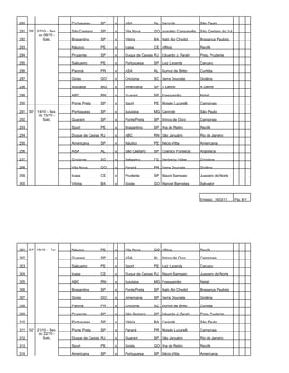 280                    Portuguesa     SP    x   ASA            AL Canindé               São Paulo

281 29º 07/10 - Sex.   São Caetano    SP    x   Vila Nova      GO Anacleto Campanella   São Caetano do Sul
         ou 08/10 -
282        Sab.        Bragantino     SP    x   Vitória        BA Nabi Abi Chedid       Bragança Paulista

283                    Náutico        PE    x   Icasa          CE Aflitos               Recife

284                    Prudente       SP    x   Duque de Caxias RJ Eduardo J. Farah     Pres. Prudente

285                    Salgueiro      PE    x   Portuguesa     SP Luiz Lacerda          Caruaru

286                    Paraná         PR    x   ASA            AL Durival de Britto     Curitiba

287                    Goiás          GO    x   Criciúma       SC Serra Dourada         Goiânia

288                    Ituiutaba      MG    x   Americana      SP A Definir             A Definir

289                    ABC            RN    x   Guarani        SP Frasqueirão           Natal

290                    Ponte Preta    SP    x   Sport          PE Moisés Lucarelli      Campinas

291 30º 14/10 - Sex.   Portuguesa     SP    x   Ituiutaba      MG Canindé               São Paulo
         ou 15/10 -
292        Sab.        Guarani        SP    x   Ponte Preta    SP Brinco de Ouro        Campinas

293                    Sport          PE    x   Bragantino     SP Ilha do Retiro        Recife

294                    Duque de Caxias RJ   x   ABC            RN São Januário          Rio de Janeiro

295                    Americana      SP    x   Náutico        PE Décio Vitta           Americana

296                    ASA            AL    x   São Caetano    SP Coaracy Fonseca       Arapiraca

297                    Criciúma       SC    x   Salgueiro      PE Heriberto Hülse       Criciúma

298                    Vila Nova      GO    x   Paraná         PR Serra Dourada         Goiânia

299                    Icasa          CE    x   Prudente       SP Mauro Sampaio         Juazeiro do Norte

300                    Vitória        BA    x   Goiás          GO Manoel Barradas       Salvador



                                                                                        Emissão: 16/03/11    Pág: 9/11




301 31º 18/10 - Ter.   Náutico        PE    x   Vila Nova      GO Aflitos               Recife

302                    Guarani        SP    x   ASA            AL Brinco de Ouro        Campinas

303                    Salgueiro      PE    x   Sport          PE Luiz Lacerda          Caruaru

304                    Icasa          CE    x   Duque de Caxias RJ Mauro Sampaio        Juazeiro do Norte

305                    ABC            RN    x   Ituiutaba      MG Frasqueirão           Natal

306                    Bragantino     SP    x   Ponte Preta    SP Nabi Abi Chedid       Bragança Paulista

307                    Goiás          GO    x   Americana      SP Serra Dourada         Goiânia

308                    Paraná         PR    x   Criciúma       SC Durival de Britto     Curitiba

309                    Prudente       SP    x   São Caetano    SP Eduardo J. Farah      Pres. Prudente

310                    Portuguesa     SP    x   Vitória        BA Canindé               São Paulo

311 32º 21/10 - Sex.   Ponte Preta    SP    x   Paraná         PR Moisés Lucarelli      Campinas
         ou 22/10 -
312        Sab.        Duque de Caxias RJ   x   Guarani        SP São Januário          Rio de Janeiro

313                    Sport          PE    x   Goiás          GO Ilha do Retiro        Recife

314                    Americana      SP    x   Portuguesa     SP Décio Vitta           Americana
 