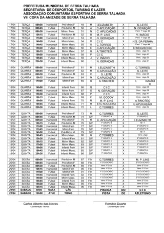 PREFEITURA MUNICIPAL DE SERRA TALHADA
          SECRETARIA DE DESPORTOS, TURISMO E LAZER
          ASSOCIAÇÃO COMUNITÁRIA ESPORTIVA DE SERRA TALHADA
          VII COPA DA AMIZADE DE SERRA TALHADA

17/04    TERÇA        08h00      Handebol    Pré-Mirim F     49    M      I.ELIZABETH             X       S. LEITE
17/04    TERÇA        08h45       Futsal     Pré-Mirim M     50    A      C.APLICAÇÃO             X    N. GERAÇÃO
17/04    TERÇA        09h30      Handebol    Mirim Fem       51    N      C. APLICAÇÃO            X     Perd. 1º Jogo 36
17/04    TERÇA        10h15       Futsal     Pré-Mirim M     52    B      M. P. LINS              X      V. INÁCIO
17/04    TERÇA        11h00      Handebol     Mirim Fem      53    O      N. GERAÇÃO              X     Perd. 1º Jogo 38
17/04    TERÇA        14h00       Futsal     Mirim Masc.     54    D      CIC                     X    N.S. DA PENHA
17/04    TERÇA        14h45      Handebol    Mirim Masc      55    U      C.TORRES                X     Perd. 1º Jogo 44
17/04    TERÇA        15h30       Futsal     Mirim Masc      56    E      C.APLICAÇÃO             X    I.PROGRESSO
17/04    TERÇA        16h15       Futsal     Mirim Masc      57    G      A.TIMOTEO               X      Venc. Jogo 13
17/04    TERÇA        19h00      Handebol    Infantil Fem    58    P      CIC                     X      Perd. Jogo 41
17/04    TERÇA        19h45       Futsal    Infantil Masc.   59    J      V. INÁCIO               X      Venc. Jogo 33
17/04    TERÇA        20h30       Futsal    Infantil Masc.   60    I      N. GERAÇÃO              X      Venc. Jogo 31


18/04    QUARTA       08h00      Handebol   Pré-Mirim F      61    M       I.ELIZABETH            X     C.TORRES
18/04    QUARTA       08h45       Futsal    Pré-Mirim F      62    M      C.APLICAÇÃO             X      S. LEITE
18/04    QUARTA       09h30       Futsal    Pré-Mirim M      63    C          S. LEITE            X      Venc. Jogo 05
18/04    QUARTA       10h15      Handebol    Mirim Fem       64    N      C.APLICAÇÃO             X      Venc. Jogo 36
18/04    QUARTA       11h00       Futsal     Mirim Fem       65    U        A.TIMOTEO             X     I.            IGNÁCI
                                                                                                                        O
18/04    QUARTA       14h00       Futsal     Infantil Fem    66    Q          CIC                 X      Venc. Jogo 09
18/04    QUARTA       14h45      Handebol    Mirim Fem.      67    O      N. GERAÇÃO              X      Venc. Jogo 38
18/04    QUARTA       15h30      Handebol    Infantil Fem    68    P          CIC                 X      Venc. Jogo 41
18/04    QUARTA       16h15       Futsal     Mirim Masc      69    F       M. GODOY               X      Venc. Jogo 12
18/04    QUARTA       19h00       Futsal     Infantil Fem    70    R       M. P. LINS             X     A.TIMOTEO
18/04    QUARTA       19h45       Futsal    Infantil Masc.   71    H      ETC NOGUEIRA            X    C.APLICAÇÃO
18/04    QUARTA       20h30       Futsal    Infantil Masc.   72    L       C.TORRES               X      Venc. Jogo 32


19/04    QUINTA       08h00      Handebol    Pré-Mirim F     73    M       C.TORRES               X          S. LEITE
19/04    QUINTA       08h45       Futsal     Pré-Mirim M     74   S/F       1º GRUPO A            X          1º GRUPO C
19/04    QUINTA       09h30      Handebol    Pré-Mirim F     75    M      C. APLICAÇÃO            X     I.ELIZABETH
19/04    QUINTA       10h15       Futsal     Pré-Mirim M     76   S/F       1º GRUPO B            X             MIT
19/04    QUINTA       11h00      Handebol     Mirim Fem      77   S/F       1º GRUPO N            X      2º GRUPO O
19/04    QUINTA       11h45      Handebol     Mirim Fem      78   S/F       1º GRUPO O                       2º GRUPO N
19/04    QUINTA       14h00       Futsal    Pré-Mirim M.     79   S/F       1º GRUPO B            X             MIT
19/04    QUINTA       14h45      Handebol    Mirim Masc.     80    U       C.TORRES               X          Venc. Jogo
19/04    QUINTA       15h30       Futsal     Infantil Fem    81   S/F       1º GRUPO Q            X          2º GRUPO R
19/04    QUINTA       16h15       Futsal     Mirim Masc      82   S/F       1º GRUPO D            X      1º GRUPO G
19/04    QUINTA       17h00       Futsal     Mirim Masc      83   S/F       1º GRUPO E            X          2º GRUPO F
19/04    QUINTA       19h00       Futsal     Infantil Fem    84   S/F       1º GRUPO R            X      1º GRUPO Q
19/04    QUINTA       19h45       Futsal    Infantil Masc.   85   S/F       1º GRUPO H            X          1º GRUPO L
19/04    QUINTA       20h30       Futsal    Infantil Masc.   86   S/F       1º GRUPO I            X          1º GRUPO J


20/04     SEXTA       08h00      Handebol    Pré-Mirim M     87   FIN      C.TORRES               X      M. P. LINS
20/04     SEXTA       08h45      Handebol     Pré-Mirim F    88   FIN      1º COLOCADO            X      2º COLOCADO
20/04     SEXTA       09h30       Futsal     Pré-Mirim M     89   FIN       Venc 1º Cruz          X          Venc 2º Cruz
20/04     SEXTA       10h15      Handebol     Mirim Fem      90   FIN       Venc 1º Cruz          X          Venc 2º Cruz
20/04     SEXTA       11h00       Futsal      Mirim Fem      91   FIN      1º COLOCADO            X      2º COLOCADO
20/04     SEXTA       11h45      Handebol    Infantil Fem.   92   FIN      1º COLOCADO            X      2º COLOCADO
20/04     SEXTA       14h00      Handebol    Mirim Masc.     93   FIN      1º COLOCADO            X      2º COLOCADO
20/04     SEXTA       14h45       Futsal     Infantil Fem    94   FIN       Venc 1º Cruz          X          Venc 2º Cruz
20/04     SEXTA       15h30       Futsal      Mirim Masc     95   FIN       Venc 1º Cruz          X          Venc 2º Cruz
20/04     SEXTA       16h15       Futsal    Infantil Masc.   96   FIN       Venc 1º Cruz          X          Venc 2º Cruz
21/04    SABADO       8h00        NATA           ÇÃO                        PISCINA             DO         CIC
21/04    SABADO       16h00       ATLE          TISMO                        PISTA              DE      ATLETISMO

        ____________________________                                    __________________________
           Carlos Alberto das Neves                                            Romildo Duarte
                 Coordenação Técnica                                               Coordenação Geral
 
