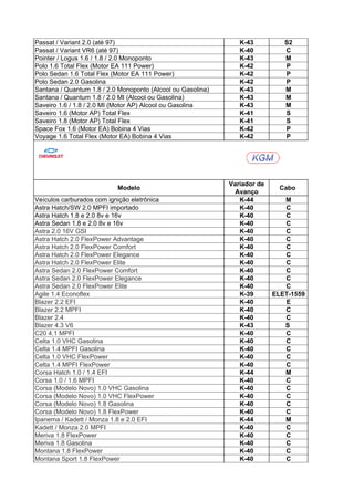 Passat / Variant 2.0 (até 97)                                   K-43          S2
Passat / Variant VR6 (até 97)                                   K-40          C
Pointer / Logus 1.6 / 1.8 / 2.0 Monoponto                       K-43          M
Polo 1.6 Total Flex (Motor EA 111 Power)                        K-42          P
Polo Sedan 1.6 Total Flex (Motor EA 111 Power)                  K-42          P
Polo Sedan 2.0 Gasolina                                         K-42          P
Santana / Quantum 1.8 / 2.0 Monoponto (Alcool ou Gasolina)      K-43          M
Santana / Quantum 1.8 / 2.0 MI (Alcool ou Gasolina)             K-43          M
Saveiro 1.6 / 1.8 / 2.0 MI (Motor AP) Alcool ou Gasolina        K-43          M
Saveiro 1.6 (Motor AP) Total Flex                               K-41          S
Saveiro 1.8 (Motor AP) Total Flex                               K-41          S
Space Fox 1.6 (Motor EA) Bobina 4 Vias                          K-42          P
Voyage 1.6 Total Flex (Motor EA) Bobina 4 Vias                  K-42          P




                                                             Variador de
                            Modelo                                           Cabo
                                                               Avanço
Veículos carburados com ignição eletrônica                      K-44          M
Astra Hatch/SW 2.0 MPFI importado                               K-40          C
Astra Hatch 1.8 e 2.0 8v e 16v                                  K-40          C
Astra Sedan 1.8 e 2.0 8v e 16v                                  K-40          C
Astra 2.0 16V GSI                                               K-40          C
Astra Hatch 2.0 FlexPower Advantage                             K-40          C
Astra Hatch 2.0 FlexPower Comfort                               K-40          C
Astra Hatch 2.0 FlexPower Elegance                              K-40          C
Astra Hatch 2.0 FlexPower Elite                                 K-40          C
Astra Sedan 2.0 FlexPower Comfort                               K-40          C
Astra Sedan 2.0 FlexPower Elegance                              K-40          C
Astra Sedan 2.0 FlexPower Elite                                 K-40          C
Agile 1.4 Econoflex                                             K-39       ELET-1559
Blazer 2.2 EFI                                                  K-40          E
Blazer 2.2 MPFI                                                 K-40          C
Blazer 2.4                                                      K-40          C
Blazer 4.3 V6                                                   K-43          S
C20 4.1 MPFI                                                    K-40          C
Celta 1.0 VHC Gasolina                                          K-40          C
Celta 1.4 MPFI Gasolina                                         K-40          C
Celta 1.0 VHC FlexPower                                         K-40          C
Celta 1.4 MPFI FlexPower                                        K-40          C
Corsa Hatch 1.0 / 1.4 EFI                                       K-44          M
Corsa 1.0 / 1.6 MPFI                                            K-40          C
Corsa (Modelo Novo) 1.0 VHC Gasolina                            K-40          C
Corsa (Modelo Novo) 1.0 VHC FlexPower                           K-40          C
Corsa (Modelo Novo) 1.8 Gasolina                                K-40          C
Corsa (Modelo Novo) 1.8 FlexPower                               K-40          C
Ipanema / Kadett / Monza 1.8 e 2.0 EFI                          K-44          M
Kadett / Monza 2.0 MPFI                                         K-40          C
Meriva 1.8 FlexPower                                            K-40          C
Meriva 1.8 Gasolina                                             K-40          C
Montana 1.8 FlexPower                                           K-40          C
Montana Sport 1.8 FlexPower                                     K-40          C
 