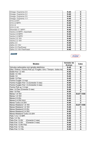 Omega / Suprema 2.0                                                  K-40           C
Omega / Suprema 2.2                                                  K-40           E
Omega / Suprema 3.0                                                  K-40           C
Omega / Suprema 4.1                                                  K-40           C
S10 2.2 EFI                                                          K-40           E
S10 2.2 MPFI                                                         K-40           C
S10 2.4                                                              K-40           C
S10 4.3 V6                                                           K-43           S
Silverado 4.1 MPFI                                                   K-40           C
Vectra 2.0 MPFI importado                                            K-40           C
Vectra 2.0 MPFI                                                      K-40           C
Vectra 2.2 MPFI                                                      K-40           C
Vectra 2.0 16V                                                       K-40           C
Vectra 2.2 16V                                                       K-40           C
Zafira 2.0                                                           K-40           C
Zafira 2.0 16V                                                       K-40           C
Zafira 2.0 FlexPower                                                 K-40           C
Zafira 2.0 16V FlexPower                                             K-40           C




                                                                   Variador de
                            Modelo                                                 Cabo
                                                                     Avanço
Veículos carburados com ignição eletrônica                            K-44          M
Elba / Prêmio / Fiorino Pick up / Furgão / Uno / Tempra - todos mo    K-40          D
Doblò Fire 1.3 16V                                                    K-40          A
Doblò 1.6 16V                                                         K-40          C
Doblò 1.8                                                             K-40          C
Doblò 1.8 Flex                                                        K-40          C
Fiorino Furgão 1.0 mpi                                                K-40          C
Fiorino Furgão Fire 1.3 (Conector 3 vias)                             K-40          C
Fiorino Furgão Fire 1.3 (Conector 2 vias)                             K-40          A
Fiorino Pick up 1.5 mpi                                               K-40          D
Idea 1.4 Flex (Conector 2 vias)                                       K-40          A
Idea 1.8 Flex                                                         K-40          C
Marea 1.8 16V                                                         K-39       ELET-1559
Marea 1.6 16V                                                         K-40          C
Marea 2.0 20v                                                         K-40          C
Marea 2.4 20V HLX                                                     K-40          C
Marea Turbo 2.0 20V                                                   K-40          C
Marea Weekend 1.8 16V                                                 K-39       ELET-1559
Marea Weekend 1.6 16V                                                 K-40          C
Marea Weekend 2.0 20v                                                 K-40          C
Marea Weekend 2.4 20V                                                 K-40          C
Marea Weekend Turbo 2.0 20V                                           K-40          C
Palio 1.0 e 1.5 MPI                                                   K-40          C
Palio 1.6 16v                                                         K-40          C
Palio Fire 1.0 8V     (Conector 2 vias)                               K-40          A
Palio Fire 1.0 8V     (Conector 3 vias)                               K-40          C
Palio Fire 1.0 8V Flex                                                K-40          C
Palio Fire 1.0 16v                                                    K-40          A
Palio Fire 1.3 16v                                                    K-40          A
 