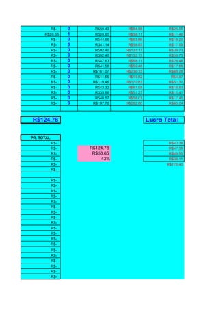 R$-      0     R$59.43    R$84.98           R$25.55
      R$26.65     1     R$26.65    R$38.11           R$11.46
         R$-      0     R$44.66    R$63.86           R$19.20
         R$-      0     R$41.14    R$58.83           R$17.69
         R$-      0     R$92.40   R$132.13           R$39.73
         R$-      0     R$92.40   R$132.13           R$39.73
         R$-      0     R$47.63    R$68.11           R$20.48
         R$-      0     R$41.58    R$59.46           R$17.88
         R$-      0    R$161.07   R$230.33           R$69.26
         R$-      0     R$11.55    R$16.52            R$4.97
         R$-      0    R$119.46   R$170.83           R$51.37
         R$-      0     R$43.32    R$61.95           R$18.63
         R$-      0     R$35.86    R$51.27           R$15.41
         R$-      0     R$40.57    R$58.02           R$17.45
         R$-      0    R$197.76   R$282.80           R$85.04



R$124.78                                     Lucro Total

PR. TOTAL
            R$-                                      R$43.38
            R$-       R$124.78                       R$47.39
            R$-        R$53.65                       R$49.55
            R$-           43%                        R$38.11
            R$-                                     R$178.43
            R$-

            R$-
            R$-
            R$-
            R$-
            R$-
            R$-
            R$-
            R$-
            R$-
            R$-
            R$-
            R$-
            R$-
            R$-
            R$-
            R$-
            R$-
            R$-
            R$-
 