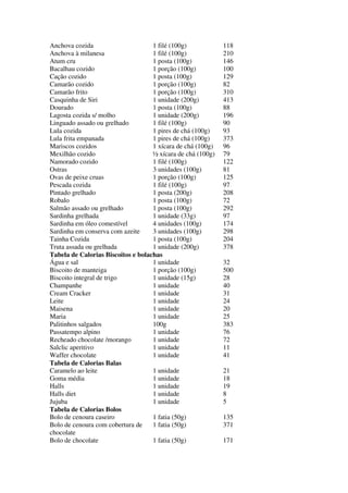 Anchova cozida 1 filé (100g) 118
Anchova à milanesa 1 filé (100g) 210
Atum cru 1 posta (100g) 146
Bacalhau cozido 1 porção (100g) 100
Cação cozido 1 posta (100g) 129
Camarão cozido 1 porção (100g) 82
Camarão frito 1 porção (100g) 310
Casquinha de Siri 1 unidade (200g) 413
Dourado 1 posta (100g) 88
Lagosta cozida s/ molho 1 unidade (200g) 196
Linguado assado ou grelhado 1 filé (100g) 90
Lula cozida 1 pires de chá (100g) 93
Lula frita empanada 1 pires de chá (100g) 373
Mariscos cozidos 1 xícara de chá (100g) 96
Mexilhão cozido ½ xícara de chá (100g) 79
Namorado cozido 1 filé (100g) 122
Ostras 3 unidades (100g) 81
Ovas de peixe cruas 1 porção (100g) 125
Pescada cozida 1 filé (100g) 97
Pintado grelhado 1 posta (200g) 208
Robalo 1 posta (100g) 72
Salmão assado ou grelhado 1 posta (100g) 292
Sardinha grelhada 1 unidade (33g) 97
Sardinha em óleo comestível 4 unidades (100g) 174
Sardinha em conserva com azeite 3 unidades (100g) 298
Tainha Cozida 1 posta (100g) 204
Truta assada ou grelhada 1 unidade (200g) 378
Tabela de Calorias Biscoitos e bolachas
Água e sal 1 unidade 32
Biscoito de manteiga 1 porção (100g) 500
Biscoito integral de trigo 1 unidade (15g) 28
Champanhe 1 unidade 40
Cream Cracker 1 unidade 31
Leite 1 unidade 24
Maisena 1 unidade 20
Maria 1 unidade 25
Palitinhos salgados 100g 383
Passatempo alpino 1 unidade 76
Recheado chocolate /morango 1 unidade 72
Salclic aperitivo 1 unidade 11
Waffer chocolate 1 unidade 41
Tabela de Calorias Balas
Caramelo ao leite 1 unidade 21
Goma média 1 unidade 18
Halls 1 unidade 19
Halls diet 1 unidade 8
Jujuba 1 unidade 5
Tabela de Calorias Bolos
Bolo de cenoura caseiro 1 fatia (50g) 135
Bolo de cenoura com cobertura de
chocolate
1 fatia (50g) 371
Bolo de chocolate 1 fatia (50g) 171
 