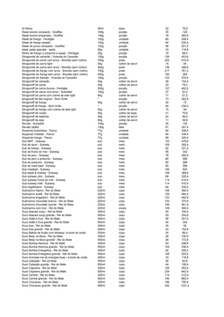 St Remy 50ml dose 22 79,2
Steak bovino compacto - Giraffas 108g porção 35 126
Steak bovino empanado - Giraffas 138g porção 78 280,8
Steak de frango - Perdigão 100g unidade 69 248,4
Steak de frango assado 100g unidade 64 230,4
Steak de porco compacto - Giraffas 102g porção 56 201,6
steak sadia speciale - sadia 50g unidade 33 118,8
Sticks de frango c/ presunto e queijo - Perdigao 25g porção 19 68,4
Strogonofe de camarão - Vivenda do Camarão 100g porção 126 453,6
Strogonofe de carne com arroz - Brevitta (sem molho) 700g prato 253 910,8
Strogonofe de carne light 40g colher de servir 15 54
Strogonofe de carne sem arroz - Brevitta (sem molho) 400g prato 136 489,6
Strogonofe de frango com arroz - Brevitta (sem molho) 700g prato 217 781,2
Strogonofe de frango sem arroz - Brevitta (sem molho) 400g prato 100 360
Strogonofe de Salmão - Vivenda do Camarão 100g porção 103 370,8
Strogonoff de camarão 40g colher de servir 29 104,4
Strogonoff de carne 40g colher de servir 22 79,2
Strogonoff de carne bovina - Perdigão 300g porção 137 493,2
Strogonoff de carne com arroz - Nutradiet 100g porção 27 97,2
Strogonoff de carne com creme de leite light 40g colher de servir 17 61,2
strogonoff de filet mignon - Bom Grille * porção 73 262,8
Strogonoff de frango 40g colher de servir 20 72
strogonoff de frango - Bom Grille * porção 64 230,4
Strogonoff de frango com creme de leite light 40g colher de servir 15 54
Strogonoff de nozes 20g colher de sopa 21 75,6
Strogonoff de salsicha 40g colher de servir 24 86,4
Strogonoff de soja 40g colher de servir 11 39,6
Strudel - Nutradiet 100g porção 35 126
Strudel (apfel) 100g fatia 81 291,6
Stupendo bolonhesa - Panco 77g unidade 94 338,4
Stupendo cheddar - Panco 77g unidade 94 338,4
Stupendo frango - Panco 77g unidade 89 320,4
Sub BMT - Subway sub meio 133 478,8
Sub de atum - Subway sub meio 109 392,4
Sub de frango - Subway sub meio 92 331,2
Sub de frutos do mar - Subway sub meio 95 342
Sub de peru - Subway sub meio 78 280,8
Sub de peru e presunto - Subway sub meio 80 288
Sub de presunto - Subway sub meio 80 288
Sub de roast beef - Subway sub meio 80 288
Sub meatball - Subway sub meio 150 540
Sub steak & cheese - Subway sub meio 108 388,8
Sub subway club - Subway sub meio 89 320,4
Sub subway frutos do mar - Subway sub meio 114 410,4
Sub subway melt - Subway sub meio 114 410,4
Sub vegetariano - Subway sub meio 64 230,4
Submarino Alpino - Rei do Mate 220ml copo 109 392,4
Submarino avelã - Rei do Mate 220ml copo 129 464,4
Submarino brigadeiro - Rei do Mate 220ml copo 123 442,8
Submarino chocolate branco - Rei do Mate 220ml copo 103 370,8
Submarino chocolate quente - Rei do Mate 220ml copo 106 381,6
Submarino com licor - Rei do Mate 220ml xícara 109 392,4
Suco abacaxi suiço - Rei do Mate 300ml copo 54 194,4
Suco abacaxi suiço grande - Rei do Mate 500ml copo 93 334,8
Suco Adão e Eva - Rei do Mate 300ml copo 56 201,6
Suco Adão e Eva grande - Rei do Mate 500ml copo 95 342
Suco Axe - Rei do Mate 300ml copo 25 90
Suco Axe grande - Rei do Mate 500ml copo 43 154,8
Suco Batida de frutas com fantasia / e-book de verão 200ml copo 24 86,4
Suco Beijo na Boca - Rei do Mate 300ml copo 28 100,8
Suco Beijo na Boca grande - Rei do Mate 500ml copo 48 172,8
Suco Bomba Atomica - Rei do Mate 300ml copo 83 298,8
Suco Bomba Atomica grande - Rei do Mate 500ml copo 149 536,4
Suco Bomba Energetica - Rei do Mate 300ml copo 82 295,2
Suco Bomba Energetica grande - Rei do Mate 500ml copo 146 525,6
Suco bronzeie-me de energias boas / e-book de verão 200ml copo 33 118,8
Suco Cabeção - Rei do Mate 300ml copo 26 93,6
Suco Cabeção grande - Rei do Mate 500ml copo 44 158,4
Suco Capoeira - Rei do Mate 300ml copo 126 453,6
Suco Capoeira grande - Rei do Mate 500ml copo 234 842,4
Suco Central - Rei do Mate 300ml copo 114 410,4
Suco Central grande - Rei do Mate 500ml copo 184 662,4
Suco Chocacau - Rei do Mate 300ml copo 196 705,6
Suco Chocacau grande - Rei do Mate 500ml copo 342 1231,2
 