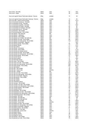 Suco Citrus - Del Valle 200ml copo 22 79,2
Suco citrus - Indaia 200ml copo 28 100,8
Suco com iogurte Corpus Fresh sabor abacaxi - Danone 200g unidade 10 36
Suco com iogurte Corpus Fresh sabor maracuja - Danone 200g unidade 10 36
Suco com leite - Casa do Pão de Queijo 300ml copo 42 151,2
Suco concentrado de abacaxi - Parmalat 200ml copo 25 90
Suco concentrado de caju - Parmalat 200ml copo 25 90
Suco concentrado de goiaba - Parmalat 200ml copo 14 50,4
Suco concentrado de manga - Parmalat 200ml copo 25 90
Suco concentrado de maracujá - Parmalat 200ml copo 25 90
Suco concentrado de uva - Parmalat 200ml copo 36 129,6
Suco Continental - Rei do Mate 300ml copo 121 435,6
Suco Continental grande - Rei do Mate 500ml copo 197 709,2
Suco de abacaxi - Del Valle lata 335ml lata 52 187,2
Suco de abacaxi - Jalabacaxi 200ml copo 28 100,8
Suco de abacaxi - Rei do Mate 300ml copo 36 129,6
Suco de abacaxi com hortelã - Del Valle lata 335ml lata 37 133,2
Suco de abacaxi com leite - Rei do Mate 300ml copo 69 248,4
Suco de abacaxi com leite grande - Rei do Mate 500ml copo 114 410,4
Suco de abacaxi concentrado - Maguary 200ml copo 7 25,2
Suco de abacaxi grande - Rei do Mate 500ml copo 55 198
Suco de abacaxi natural 200ml copo 17 61,2
Suco de açaí natural 200ml copo 21 75,6
Suco de acerola - Jal acerola 200ml copo 25 90
Suco de acerola - Rei do Mate 300ml copo 31 111,6
Suco de acerola com laranja natural 200ml copo 38 136,8
Suco de acerola com leite - Rei do Mate 300ml copo 66 237,6
Suco de acerola com leite grande - Rei do Mate 500ml copo 106 381,6
Suco de acerola grande - Rei do Mate 500ml copo 47 169,2
Suco de acerola natural 200ml copo 10 36
Suco de amora natural 200ml copo 8 28,8
Suco de beterraba natural 200ml copo 10 36
Suco de cacau - Rei do Mate 300ml copo 178 640,8
Suco de cacau com leite - Rei do Mate 300ml copo 212 763,2
Suco de cacau com leite grande - Rei do Mate 500ml copo 326 1173,6
Suco de cacau grande - Rei do Mate 500ml copo 267 961,2
Suco de cajá natural 200ml copo 13 46,8
Suco de caju - Rei do Mate 300ml copo 32 115,2
Suco de caju - Sucos mais 200ml caixinha 28 100,8
Suco de caju - Sufresh 330ml lata 22 79,2
Suco de caju com leite - Rei do Mate 300ml copo 66 237,6
Suco de caju com leite grande - Rei do Mate 500ml copo 107 385,2
Suco de caju concentrado - Maguary 200ml copo 3 10,8
Suco de caju grande - Rei do Mate 500ml copo 48 172,8
Suco de cajú Jalcaju 200ml copo 23 82,8
Suco de caju natural 200ml copo 22 79,2
Suco de carambola natural 200ml copo 8 28,8
Suco de cupuaçu - Rei do Mate 300ml copo 42 151,2
Suco de cupuaçu com leite - Rei do Mate 300ml copo 76 273,6
Suco de cupuaçu com leite grande - Rei do Mate 500ml copo 122 439,2
Suco de cupuaçu grande - Rei do Mate 500ml copo 63 226,8
Suco de cupuaçu natural 200ml copo 17 61,2
Suco de framboesa - Rei do Mate 300ml copo 38 136,8
Suco de framboesa com leite - Rei do Mate 300ml copo 72 259,2
Suco de framboesa com leite grande - Rei do Mate 500ml copo 116 417,6
Suco de framboesa grande - Rei do Mate 500ml copo 57 205,2
Suco de goiaba - Del Valle 200ml copo 33 118,8
Suco de goiaba - Del Valle lata 335ml lata 55 198
Suco de goiaba - Del Valle light lata 335ml lata 10 36
Suco de goiaba - Rei do Mate 300ml copo 38 136,8
Suco de goiaba - Sucos mais 200ml caixinha 28 100,8
Suco de goiaba com leite - Rei do Mate 300ml copo 72 259,2
Suco de goiaba com leite grande - Rei do Mate 500ml copo 166 597,6
Suco de goiaba concentrado - Maguary 200ml copo 6 21,6
Suco de goiaba grande - Rei do Mate 500ml copo 57 205,2
Suco de goiaba light - Del Valle 200ml copo 6 21,6
Suco de goiaba light - Sucos mais 200ml caixinha 8 28,8
Suco de goiaba natural 200ml copo 12 43,2
Suco de goiaba- Sufresh 330ml lata 28 100,8
Suco de grapefruit natural 200ml copo 21 75,6
Suco de graviola - Rei do Mate 300ml copo 38 136,8
Suco de graviola com leite - Rei do Mate 300ml copo 73 262,8
 