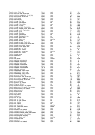 Suco de melão - Rei do Mate 300ml copo 30 108
Suco de melão com leite - Rei do Mate 300ml copo 64 230,4
Suco de melão com leite grande - Rei do Mate 500ml copo 105 378
Suco de melão grande - Rei do Mate 500ml copo 46 165,6
Suco de melão natural 200ml copo 11 39,6
Suco de milho com leite 200ml copo 35 126
Suco de morango - Del Valle 200ml copo 24 86,4
Suco de morango - Del Valle lata 335ml lata 59 212,4
Suco de morango - Rei do Mate 300ml copo 33 118,8
Suco de morango - Sufresh 330ml lata 33 118,8
Suco de morango com leite - Rei do Mate 300ml copo 67 241,2
Suco de morango com leite grande - Rei do Mate 500ml copo 109 392,4
Suco de morango grande - Rei do Mate 500ml copo 49 176,4
Suco de morango natural 200ml copo 9 32,4
Suco de pêssego - Del Valle 200ml copo 31 111,6
Suco de pessego - Del Valle lata 335ml lata 51 183,6
Suco de pessego - Del Valle light lata 335ml lata 10 36
Suco de pessego - Rei do Mate 300ml copo 35 126
Suco de pessego - Sucos mais 200ml caixinha 31 111,6
Suco de pêssego - Sufresh 330ml lata 30 108
Suco de pessego com leite - Rei do Mate 300ml copo 69 248,4
Suco de pessego com leite grande - Rei do Mate 500ml copo 112 403,2
Suco de pêssego concentrado - Maguary 200ml copo 3 10,8
Suco de pessego grande - Rei do Mate 500ml copo 53 190,8
Suco de pêssego light - Del Valle 200ml copo 6 21,6
Suco de pêssego light - Giraffas 250ml copo 10 36
Suco de pessego light - Sucos mais 200ml caixinha 11 39,6
Suco de pêssego light - Sufresh 330ml lata 7 25,2
Suco de pêssego natural 200ml copo 17 61,2
Suco de pinha natural 200ml copo 15 54
Suco de soja 200ml copo 25 90
Suco de soja - Muphy 200ml unidade 28 100,8
Suco de soja Ades - sabor abacaxi 200ml copo 25 90
Suco de soja Ades - sabor laranja 200ml copo 25 90
Suco de soja Ades - sabor maçã 200ml copo 25 90
Suco de soja Ades - sabor original 200ml copo 22 79,2
Suco de soja Ades - sabor pêssego 200ml copo 25 90
Suco de soja Ades - sabor tangerina 200 ml copo 26 93,6
Suco de soja Ades - sabor uva 200ml copo 25 90
Suco de soja Ades light - sabor laranja 200ml copo 8 28,8
Suco de soja Ades light - sabor maçã 200ml copo 8 28,8
Suco de soja Ades light - sabor original 200ml copo 17 61,2
Suco de tamarindo - Rei do Mate 300ml copo 86 309,6
Suco de tamarindo com leite - Rei do Mate 300ml copo 120 432
Suco de tamarindo com leite grande - Rei do Mate 500ml copo 189 680,4
Suco de tamarindo grande - Rei do Mate 500ml copo 129 464,4
Suco de tamarindo natural 200ml copo 28 100,8
Suco de tangerina - Rei do Mate 300ml copo 36 129,6
Suco de Tangerina - Sufresh 330ml lata 25 90
Suco de tangerina com leite - Rei do Mate 300ml copo 70 252
Suco de tangerina com leite grande - Rei do Mate 500ml copo 113 406,8
Suco de tangerina grande - Rei do Mate 500ml copo 54 194,4
Suco de tangerina natural 200ml copo 24 86,4
Suco de tangerina Tanjal 200ml copo 26 93,6
Suco de tomate natural 200ml copo 6 21,6
Suco de umbu natural 200ml copo 10 36
Suco de umbú natural 200ml copo 10 36
Suco de uva - Del Valle 200ml copo 33 118,8
Suco de uva - Del Valle lata 335ml lata 56 201,6
Suco de uva - Del Valle light lata 335ml lata 16 57,6
Suco de uva - Giraffas 250ml copo 44 158,4
Suco de uva - Sufresh 330ml lata 30 108
Suco de uva - Sufresh light 200ml caixinha 8 28,8
Suco de uva - Sufresh light - latinha 200ml latinha 13 46,8
Suco de uva - Uvajal 200ml copo 31 111,6
Suco de uva branca - Rei do Mate 300ml copo 41 147,6
Suco de uva branca com leite - Rei do Mate 300ml copo 75 270
Suco de uva branca com leite grande - Rei do Mate 500ml copo 121 435,6
Suco de uva branca grande - Rei do Mate 500ml copo 62 223,2
Suco de uva concentrado - Maguary 200ml copo 11 39,6
Suco de uva light - Sucos mais 200ml caixinha 10 36
Suco de uva light Del Valle 200ml copo 8 28,8
Suco de uva natural 200ml copo 11 39,6
Suco de uva rosada - Rei do Mate 300ml copo 44 158,4
 
