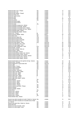 Biscoito de leite e coco - Piraque 10g unidade 12 43,2
Biscoito de leite e mel 10g unidade 11 39,6
Biscoito de leite maltado - Piraquê 10g unidade 13 46,8
Biscoito de limão e mel 10g unidade 14 50,4
Biscoito de maçã e canela 10g unidade 7 25,2
Biscoito de milho 10g unidade 5 18
Biscoito de Natal 30g unidade 34 122,4
Biscoito de polvilho 10g xícara 9 32,4
Biscoito de polvilho argola * unidade 3 10,8
Biscoito de polvilho bolinha * unidade 1 3,6
Biscoito de queijo 10g unidade 9 32,4
Biscoito distração de cappuccino - Marilan * unidade 6 21,6
Biscoito distração de chocolate - Marilan * unidade 6 21,6
Biscoito distração de chocolate branco - Marilan * unidade 6 21,6
Biscoito distração de chocolate com coco - Marilan * unidade 6 21,6
Biscoito distração goiaba - Marilan * unidade 6 21,6
Biscoito distração leite maltado - Marilan * unidade 6 21,6
Biscoito drink - Piraquê 5g unidade 3 10,8
Biscoito executivo salgado - Mabel 31g pacote 39 140,4
Biscoito fibrax doce 10g unidade 6 21,6
Biscoito fibrocrac classic diet 7,5g unidade 9 32,4
Biscoito fibrocrac diet de aveia 7,5g unidade 9 32,4
Biscoito fibrocrac light de chocolate 7,5g unidade 7 25,2
Biscoito fibrocrac light de coco 7,5g unidade 7 25,2
Biscoito first class clássico - Adria 30 g pacotinho 36 129,6
biscoito First class fibra e mel - Adria * pacotinho 33 118,8
biscoito First class integral - Adria * pacotinho 36 129,6
Biscoito first class mediterraneo - Adria 30 g pacotinho 36 129,6
Biscoito folhado - Nutrella 10g unidade 5 18
Biscoito Galak recheado - São Luiz 15g unidade 20 72
Biscoito Grandia - Nestlé 10g unidade 10 36
Biscoito Grandia água - Danone 10g unidade 5 18
Biscoito Grandia banana, aveia e mel - Danone 10g unidade 9 32,4
Biscoito Grandia cereais e frutas - Danone 10g unidade 10 36
Biscoito Grandia chocolate com 5 cereais - Danone 10g unidade 10 36
Biscoito Grandia cracker ao leite - Danone 10g unidade 5 18
Biscoito Grandia cracker integral - Danone 10g unidade 5 18
Biscoito Grandia leite com mel e gérmen de trigo - Danone 10g unidade 10 36
Biscoito Grisby - Parmalat 10g unidade 10 36
Biscoito Helgas Brot s/ açúcar sabor alho 80g saquinho 22 79,2
Biscoito inglês 10g unidade 11 39,6
Biscoito integral - Piraque 10g unidade 12 43,2
Biscoito integral de gergelim 10g unidade 8 28,8
Biscoito integral de trigo 10g unidade 8 28,8
Biscoito levissimo - Bauducco 5g unidade 6 21,6
Biscoito mabel chocolate - Mabel 4g unidade 6 21,6
Biscoito mabel coco - Mabel 4g unidade 5 18
Biscoito mabel leite - Mabel 4g unidade 5 18
Biscoito mabel maria - Mabel 4g unidade 5 18
biscoito magic toast - marilan * unidade 4 14,4
biscoito magic toast integral - marilan * unidade 5 18
Biscoito Maizena 10g unidade 7 25,2
Biscoito maizena - Aymore 5g unidade 6 21,6
Biscoito maizena - Mabel 10g unidade 12 43,2
Biscoito maizena - Marilan * unidade 5 18
Biscoito maizena - Piraque 10g unidade 12 43,2
Biscoito maizena vitaminado - Piraque 10g unidade 12 43,2
Biscoito mantecal 15g unidade 18 64,8
Biscoito manteiga - Marilan * unidade 6 21,6
Biscoito Maria 10g unidade 8 28,8
Biscoito maria - Aymore 6g unidade 7 25,2
Biscoito maria - Marilan * unidade 6 21,6
Biscoito Maria - Nestle 5g unidade 6 21,6
Biscoito maria - Piraque 10g unidade 12 43,2
Biscoito Marilan Stimy - Marilan * unidade 4 14,4
Biscoito maxi wafer chocolate com avelã - Break Up - Danone 10g unidade 14 50,4
Biscoito maxi wafer chocolate com chocolate branco- Break
Up - Danone 10g unidade 15 54
Biscoito maxi wafer limão - Break Up - Danone 10g unidade 15 54
Biscoito Mini bits 10g unidade 6 21,6
Biscoito mini maria chocolate - Adria 10g unidade 17 61,2
Biscoito mini maria original - Adria 10g unidade 17 61,2
 