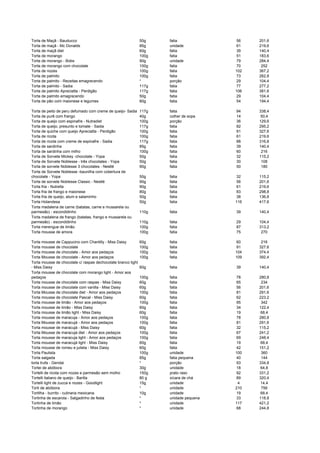 Torta de Maçã - Bauducco 50g fatia 56 201,6
Torta de maçã - Mc Donalds 85g unidade 61 219,6
Torta de maçã diet 60g fatia 39 140,4
Torta de morango 100g fatia 51 183,6
Torta de morango - Bobs 90g unidade 79 284,4
Torta de morango com chocolate 100g fatia 70 252
Torta de nozes 100g fatia 102 367,2
Torta de palmito 100g fatia 73 262,8
Torta de palmito - Receitas emagrecendo * porção 29 104,4
Torta de palmito - Sadia 117g fatia 77 277,2
Torta de palmito Apreciatta - Perdigão 117g fatia 106 381,6
Torta de palmito emagrecendo 50g fatia 29 104,4
Torta de pão com maionese e legumes 80g fatia 54 194,4
Torta de peito de peru defumado com creme de queijo- Sadia 117g fatia 94 338,4
Torta de purê com frango 40g colher de sopa 14 50,4
Torta de queijo com espinafre - Nutradiet 100g porção 36 129,6
Torta de queijo, presunto e tomate - Sadia 117g fatia 82 295,2
Torta de quiche com queijo Apreciatta - Perdigão 100g fatia 91 327,6
Torta de ricota 100g fatia 61 219,6
Torta de ricota com creme de espinafre - Sadia 117g fatia 88 316,8
Torta de sardinha 85g fatia 39 140,4
Torta de sardinha com milho 100g fatia 60 216
Torta de Sorvete Mickey -chocolate - Yopa 50g fatia 32 115,2
Torta de Sorvete Noblesse - três chocolates - Yopa 50g fatia 30 108
Torta de sorvete Noblesse 3 chocolates - Nestlé 90g fatia 50 180
Torta de Sorvete Noblesse -baunilha com cobertura de
chocolate - Yopa 50g fatia 32 115,2
Torta de sorvete Noblesse Classic - Nestlé 90g fatia 56 201,6
Torta fria - Nutrella 90g fatia 61 219,6
Torta fria de frango e maionese 80g fatia 83 298,8
Torta fria de queijo, atum e salaminho 50g fatia 38 136,8
Torta Holandesa 50g fatia 116 417,6
Torta madalena de carne (batatas, carne e mussarela ou
parmesão) - escondidinho 110g fatia 39 140,4
Torta madalena de frango (batatas, frango e mussarela ou
parmesão) - escondidinho 110g fatia 29 104,4
Torta merengue de limão 100g fatia 87 313,2
Torta mousse de amora 100g fatia 75 270
Torta mousse de Cappucino com Chantilly - Miss Daisy 60g fatia 60 216
Torta mousse de chocolate 100g fatia 91 327,6
Torta mousse de chocolate - Amor aos pedaços 100g fatia 104 374,4
Torta Mousse de chocolate - Amor aos pedaços 100g fatia 109 392,4
Torta mousse de chocolate c/ raspas dechocolate branco light
- Miss Daisy 60g fatia 39 140,4
Torta mousse de chocolate com morango light - Amor aos
pedaços 100g fatia 78 280,8
Torta mousse de chocolate com raspas - Miss Daisy 60g fatia 65 234
Torta mousse de chocolate com vanilla - Miss Daisy 60g fatia 56 201,6
Torta Mousse de chocolate diet - Amor aos pedaços 100g fatia 81 291,6
Torta mousse de chocolate Pascal - Miss Daisy 60g fatia 62 223,2
Torta mousse de limão - Amor aos pedaços 100g fatia 95 342
Torta mousse de limão - Miss Daisy 60g fatia 34 122,4
Torta mousse de limão light - Miss Daisy 60g fatia 19 68,4
Torta mousse de maracuja - Amor aos pedaços 100g fatia 78 280,8
Torta Mousse de maracujá - Amor aos pedaços 100g fatia 81 291,6
Torta mousse de maracujá - Miss Daisy 60g fatia 32 115,2
Torta Mousse de maracujá diet - Amor aos pedaços 100g fatia 67 241,2
Torta mousse de maracuja light - Amor aos pedaços 100g fatia 69 248,4
Torta mousse de maracujá light - Miss Daisy 60g fatia 19 68,4
Torta mousse de romeu e julieta - Miss Daisy 60g fatia 42 151,2
Torta Paulista 100g unidade 100 360
Torta salgada 85g fatia pequena 40 144
torta trufa - Gendai * porção 93 334,8
Tortei de abóbora 30g unidade 18 64,8
Tortelli de ricota com nozes e parmesão sem molho 150g prato raso 92 331,2
Tortelli italiano de queijo - Barilla 80 g xícara de chá 89 320,4
Tortelli light de zucca e nozes - Goodlight 15g unidade 4 14,4
Torti de abóbora * unidade 210 756
Tortilha - burrito - culinaria mexicana 10g unidade 19 68,4
Tortinha de escarola - Salgadinho de festa * unidade pequena 33 118,8
Tortinha de limão * unidade 117 421,2
Tortinha de morango * unidade 68 244,8
 