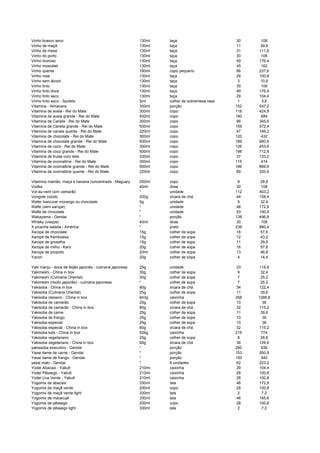 Vinho branco seco 130ml taça 30 108
Vinho de maçã 130ml taça 11 39,6
Vinho de mesa 130ml taça 31 111,6
Vinho do porto 130ml taça 30 108
Vinho licoroso 130ml taça 49 176,4
Vinho moscatel 130ml taça 45 162
Vinho quente 180ml copo pequeno 66 237,6
Vinho rose 130ml taça 28 100,8
Vinho sem álcool 130ml taça 3 10,8
Vinho tinto 130ml taça 30 108
Vinho tinto doce 130ml taça 49 176,4
Vinho tinto seco 130ml taça 29 104,4
Vinho tinto seco - Spoleto 5ml colher de sobremesa rasa 1 3,6
Vitamina - Almanara 300ml porção 152 547,2
Vitamina de aveia - Rei do Mate 300ml copo 118 424,8
Vitamina de aveia grande - Rei do Mate 500ml copo 190 684
Vitamina de Canela - Rei do Mate 300ml copo 96 345,6
Vitamina de Canela grande - Rei do Mate 500ml copo 159 572,4
Vitamina de canela quente - Rei do Mate 220ml copo 47 169,2
Vitamina de chocolate - Rei do Mate 300ml copo 120 432
Vitamina de chocolate grande - Rei do Mate 500ml copo 189 680,4
Vitamina de coco - Rei do Mate 300ml copo 126 453,6
Vitamina de coco grande - Rei do Mate 500ml copo 198 712,8
Vitamina de frutas com leite 200ml copo 37 133,2
Vitamina de ovomaltine - Rei do Mate 300ml copo 115 414
Vitamina de ovomaltine grande - Rei do Mate 500ml copo 186 669,6
Vitamina de ovomaltine quente - Rei do Mate 220ml copo 89 320,4
Vitamina mamão, maça e banana concentrada - Maguary 200ml copo 8 28,8
Vodka 40ml dose 30 108
Vol-au-vent com camarão * unidade 112 403,2
Vongole cozido 200g xícara de chá 44 158,4
Wafer lowcucar morango ou chocolate 5g unidade 9 32,4
Wafle (sem xarope) * unidade 48 172,8
Wafle de chocolate * unidade 53 190,8
Wakayama - Gendai * porção 138 496,8
Whisky (uísque) 40ml dose 30 108
X picanha salada - América * prato 239 860,4
Xarope de chocolate 15g colher de sopa 16 57,6
Xarope de framboesa 15g colher de sopa 12 43,2
Xarope de groselha 15g colher de sopa 11 39,6
Xarope de milho - Karo 20g colher de sopa 16 57,6
Xarope de propolis 20ml colher de sopa 13 46,8
Yacon 20g colher de sopa 4 14,4
Yaki manju - doce de feijão japonês - culinaria japonesa 25g unidade 33 118,8
Yakimeshi - China in box 30g colher de sopa 9 32,4
Yakimeshi (Culinária Oriental) 30g colher de sopa 7 25,2
Yakimeshi (risoto japonês) - culinária japonesa * colher de sopa 7 25,2
Yakisoba - China in box 80g xícara de chá 34 122,4
Yakisoba (Culinária Oriental) 25g colher de sopa 11 39,6
Yakisoba classico - China in box 843g caixinha 358 1288,8
Yakisoba de camarão 25g colher de sopa 10 36
Yakisoba de camarão - China in box 80g xícara de chá 32 115,2
Yakisoba de carne 25g colher de sopa 11 39,6
Yakisoba de frango 25g colher de sopa 10 36
Yakisoba especial 25g colher de sopa 10 36
Yakisoba especial - China in box 80g xícara de chá 32 115,2
Yakisoba kids - China in box 506g caixinha 215 774
Yakisoba vegetariano 25g colher de sopa 8 28,8
Yakisoba vegetariano - China in box 80g xícara de chá 36 129,6
yakissoba executivo - Gendai * porção 260 936
Yasai itame de carne - Gendai * porção 153 550,8
Yasai itame de frango - Gendai * porção 150 540
yasai maki - Gendai * 8 unidades 62 223,2
Yodel Abacaxi - Yakult 210ml caixinha 29 104,4
Yodel Pêssego - Yakult 210ml caixinha 28 100,8
Yodel Uva Verde - Yakult 210ml caixinha 28 100,8
Yogomix de abacaxi 330ml lata 48 172,8
Yogomix de maçã verde 200ml copo 28 100,8
Yogomix de maçã verde light 330ml lata 2 7,2
Yogomix de maracujá 330ml lata 46 165,6
Yogomix de pêssego 200ml copo 28 100,8
Yogomix de pêssego light 330ml lata 2 7,2
 
