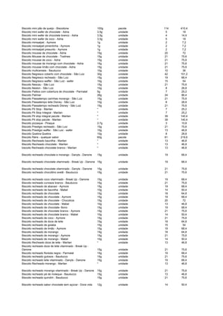 Biscoito mini pão de queijo - Biscoitone 100g pacote 114 410,4
Biscoito mini wafer de chocolate - Adria 3,5g unidade 5 18
Biscoito mini wafer de chocolate branco - Adria 3,5g unidade 4 14,4
Biscoito mini wafer de coco - Adria 3,5g unidade 5 18
Biscoito minisalpet - Aymore 1g unidade 2 7,2
Biscoito minisalpet pimentinha - Aymore 1g unidade 2 7,2
Biscoito minisalpet presunto - Aymore 1g unidade 2 7,2
Biscoito mousse de chocolate - Adria 15g unidade 20 72
Biscoito Mousse de chocolate - Tostines 15g unidade 21 75,6
Biscoito mousse de coco - Adria 15g unidade 21 75,6
Biscoito mousse de morango com chocolate - Adria 15g unidade 21 75,6
Biscoito mousse limão com chocolate - Adria 15g unidade 21 75,6
Biscoito multicereais - Bauducco 10g unidade 10 36
Biscoito Negresco coberto com chocolate - São Luiz 30g unidade 42 151,2
Biscoito Negresco recheado - São Luiz 15g unidade 19 68,4
Biscoito Negresco waffer - São Luiz - wafer 10g unidade 15 54
Biscoito Nescau - São Luiz 15g unidade 21 75,6
Biscoito Neston - São Luiz 10g unidade 8 28,8
Biscoito Palitos com cobertura de chocolate - Parmalat 5g unidade 7 25,2
Biscoito Palmier 26g unidade 24 86,4
Biscoito Passatempo carinhas morango - São Luiz 15g unidade 21 75,6
Biscoito Passatempo leite Disney - São Luiz 10g unidade 8 28,8
Biscoito Passatempo recheado Disney - São Luiz 15g unidade 21 75,6
Biscoito Pit Stop - Marilan * unidade 7 25,2
Biscoito Pit Stop Integral - Marilan * unidade 7 25,2
Biscoito Pit stop integral pacote - Marilan * unidade 39 140,4
Biscoito Pit stop pacote - Marilan * unidade 39 140,4
Biscoito pizzaque - Piraque 2,7g unidade 3 10,8
Biscoito Prestigio recheado - São Luiz 15g unidade 21 75,6
Biscoito Prestigio waffer - São Luiz - wafer 10g unidade 13 46,8
Biscoito Quebra-Quebra 10g unidade 8 28,8
Biscoito Ráris - qualquer sabor 60g pacote 61 219,6
Biscoito Recheado baunilha - Marilan * unidade 13 46,8
Biscoito Recheado chocolate - Marilan * unidade 13 46,8
biscoito Recheado chocolate branco - Marilan * unidade 13 46,8
Biscoito recheado chocolate e morango - Danyts - Danone 15g unidade 19 68,4
Biscoito recheado chocolate vitaminado - Break Up - Danone 15g unidade 19 68,4
Biscoito recheado chocolate vitaminado - Danyts - Danone 15g unidade 21 75,6
Biscoito recheado chocottino avelã - Bauducco 15g unidade 21 75,6
Biscoito recheado coco vitaminado - Break Up - Danone 15g unidade 19 68,4
Biscoito recheado curiosos branco - Bauducco 15g unidade 21 75,6
Biscoito recheado de abacaxi - Aymore 15g unidade 19 68,4
Biscoito recheado de baunilha - Mabel 10g unidade 14 50,4
Biscoito recheado de chocolate 15g unidade 18 64,8
Biscoito recheado de chocolate - Aymore 15g unidade 19 68,4
Biscoito recheado de chocolate - Chocolicia 15g unidade 20 72
Biscoito recheado de chocolate - Mabel 10g unidade 13 46,8
Biscoito recheado de chocolate- Bono 15g unidade 19 68,4
Biscoito recheado de chocolate branco - Aymore 15g unidade 21 75,6
Biscoito recheado de chocolate branco - Mabel 10g unidade 14 50,4
Biscoito recheado de coco - Aymore 15g unidade 21 75,6
Biscoito recheado de doce de leite 15g unidade 18 64,8
Biscoito recheado de goiaba 15g unidade 15 54
Biscoito recheado de limão - Aymore 15g unidade 19 68,4
Biscoito recheado de morango 15g unidade 18 64,8
Biscoito recheado de morango - Aymore 15g unidade 21 75,6
Biscoito recheado de morango - Mabel 10g unidade 14 50,4
Biscoito Recheado doce de leite - Marilan * unidade 13 46,8
Biscoito recheado doce de leite vitaminado - Break Up -
Danone 15g unidade 21 75,6
Biscoito recheado floresta negra - Parmalat 15g unidade 19 68,4
Biscoito recheado gulosos - Bauducco 15g unidade 21 75,6
Biscoito recheado leite vitaminado - Danyts - Danone 15g unidade 19 68,4
Biscoito Recheado morango - Marilan * unidade 13 46,8
Biscoito recheado morango vitaminado - Break Up - Danone 15g unidade 21 75,6
Biscoito recheado pé de moleque - Bauducco 15g unidade 13 46,8
Biscoito recheado quindim - Bauducco 15g unidade 21 75,6
Biscoito recheado sabor chocolate sem açúcar - Doce vida 12g unidade 14 50,4
 