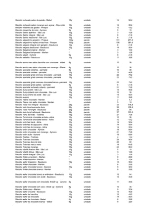 Biscoito recheado sabor da paixão - Mabel 10g unidade 14 50,4
Biscoito recheado sabor morango sem açúcar - Doce vida 12g unidade 14 50,4
Biscoito roladinho de goiaba - Piraque 10g unidade 12 43,2
Biscoito rosquinha de coco - Aymore 5g unidade 5 18
Biscoito Salclic aperitivo - São Luiz 10g unidade 3 10,8
Biscoito Salclic integral - São Luiz 10g unidade 6 21,6
Biscoito Salclic tradicional - São Luiz 10g unidade 6 21,6
Biscoito salgadinho gergelim - Piraque 100g pacote 131 471,6
Biscoito salgadinho repisco ervas finas - Piraque 100g pacote 106 381,6
Biscoito salgado integral com gergelin - Bauducco 10g unidade 6 21,6
Biscoito salgado tradicional - Bauducco 10g unidade 14 50,4
Biscoito Salgatost original - Marilan * unidade 3 10,8
Biscoito Salgatost temperado - Marilan * unidade 3 10,8
Biscoito salpet - Aymore 5g unidade 6 21,6
Biscoito salsalito - Bauducco 10g unidade 11 39,6
Biscoito sonho meu sabor baunilha com chocolate - Mabel 8g unidade 10 36
Biscoito sonho meu sabor chocolate com morango - Mabel 8g unidade 10 36
Biscoito specialat cobertos - parmalat 8g unidade 10 36
Biscoito specialat cookies - parmalat 10g unidade 13 46,8
Biscoito specialat grisbi cremoso chocolate - parmalat 15g unidade 22 79,2
Biscoito specialat grisbi cremoso chocolate - parmalat 15g unidade 22 79,2
Biscoito specialat grisbi cremoso chocolate branco- parmalat 15g unidade 22 79,2
Biscoito specialat grisbi palitos - parmalat 4g unidade 6 21,6
Biscoito specialat recheado coberto - parmalat 15g unidade 21 75,6
Biscoito Suíço avelã - São Luiz 10g unidade 13 46,8
Biscoito Suíço coberto com chocolate - São Luiz 10g unidade 10 36
Biscoito Suíço creme de avelã - São Luiz 10g unidade 14 50,4
Biscoito suspiro 10g unidade 11 39,6
Biscoito Teens chocolate - Marilan * unidade 2 7,2
Biscoito Teens mini wafer chocolate - Marilan * unidade 5 18
Biscoito Toda hora integral - Bauducco 28g pacote 33 118,8
Biscoito toda hora levemente doce 28g pacote 38 136,8
Biscoito Toda Hora light - Bauducco 25g pacote 25 90
Biscoito toda hora tradicional - Bauducco 28g pacote 37 133,2
Biscoito Torta de limão - Tostines 15g unidade 21 75,6
Biscoito Tortinha de chocolate ao leite - Adria 10g unidade 10 36
Biscoito Tortinha de chocolate branco - Adria 10g unidade 12 43,2
Biscoito tortinhas black - Adria 10g unidade 14 50,4
Biscoito tortinhas de capuccino - Adria 10g unidade 14 50,4
Biscoito tortinhas de morango - Adria 10g unidade 14 50,4
Biscoito tortini chocolate - Aymore 15g unidade 19 68,4
Biscoito tortini chocolate com morango - Aymore 15g unidade 21 75,6
Biscoito tortini trufa - Aymore 15g unidade 19 68,4
Biscoito Tostitas - Tostines 10g unidade 4 14,4
Biscoito Trakinas chocolate 15g unidade 24 86,4
Biscoito Trakinas doce de leite 15g unidade 25 90
Biscoito Trakinas meio a meio 15g unidade 18 64,8
Biscoito Trakinas morango 15g unidade 24 86,4
Biscoito Vitalife Aveia e Mel - São Luiz 10g unidade 5 18
Biscoito Vitalife Citrus - São Luiz 10g unidade 3 10,8
Biscoito Vitalife Integral - São Luiz 10g unidade 3 10,8
Biscoito Wafer amendoim - Marilan * unidade 8 28,8
Biscoito Wafer baunilha - Marilan * unidade 9 32,4
Biscoito wafer brigadeiro - Bauducco 10g unidade 14 50,4
Biscoito Wafer chocolate - Marilan * unidade 8 28,8
Biscoito wafer chocolate branco - Danone 10g unidade 9 32,4
Biscoito Wafer chocolate branco - Marilan * unidade 8 28,8
Biscoito wafer chocolate branco e amêndoas - Bauducco 10g unidade 15 54
Biscoito wafer chocolate com avelã - Bauducco 10g unidade 13 46,8
Biscoito wafer chocolate com chocolate- Break Up - Danone 8g unidade 11 39,6
Biscoito wafer chocolate com coco - Break Up - Danone 8g unidade 10 36
Biscoito Wafer coco - Marilan * unidade 9 32,4
Biscoito wafer crocante - Bauducco 10g unidade 13 46,8
Biscoito wafer de baunilha 10g unidade 12 43,2
Biscoito wafer de chocolate 10g unidade 14 50,4
Biscoito wafer de chocolate - Mabel 6g unidade 8 28,8
Biscoito wafer de chocolate branco - Mabel 6g unidade 9 32,4
 