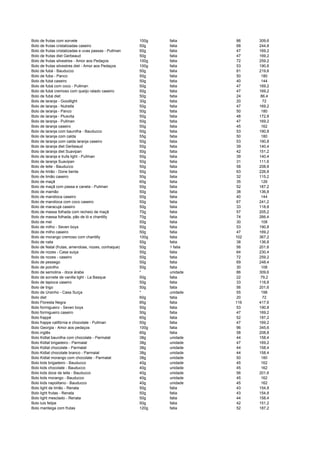 Bolo de frutas com sorvete 100g fatia 86 309,6
Bolo de frutas cristalizadas caseiro 50g fatia 68 244,8
Bolo de frutas cristalizadas e uvas passas - Pullman 50g fatia 47 169,2
Bolo de frutas diet Gerbeaud 50g fatia 47 169,2
Bolo de frutas silvestres - Amor aos Pedaços 100g fatia 72 259,2
Bolo de frutas silvestres diet - Amor aos Pedaços 100g fatia 53 190,8
Bolo de fubá - Bauducco 50g fatia 61 219,6
Bolo de fuba - Panco 50g fatia 50 180
Bolo de fubá caseiro 50g fatia 40 144
Bolo de fubá com coco - Pullman 50g fatia 47 169,2
Bolo de fubá cremoso com queijo ralado caseiro 50g fatia 47 169,2
Bolo de fubá diet 50g fatia 24 86,4
Bolo de laranja - Goodlight 30g fatia 20 72
Bolo de laranja - Nutrella 50g fatia 47 169,2
Bolo de laranja - Panco 50g fatia 50 180
Bolo de laranja - Plusvita 50g fatia 48 172,8
Bolo de laranja - Pullman 50g fatia 47 169,2
Bolo de laranja caseiro 50g fatia 45 162
Bolo de laranja com baunilha - Bauducco 50g fatia 53 190,8
Bolo de laranja com calda 55g fatia 50 180
Bolo de laranja com calda laranja caseiro 50g fatia 53 190,8
Bolo de laranja diet Gerbeaud 50g fatia 39 140,4
Bolo de laranja diet Suavipan 50g fatia 42 151,2
Bolo de laranja e trufa light - Pullman 50g fatia 39 140,4
Bolo de laranja Suavipan 50g fatia 31 111,6
Bolo de leite - Bauducco 50g fatia 58 208,8
Bolo de limão - Done benta 50g fatia 63 226,8
Bolo de limão caseiro 50g fatia 32 115,2
Bolo de maçã 60g fatia 35 126
Bolo de maçã com passa e canela - Pullman 50g fatia 52 187,2
Bolo de mamão 50g fatia 38 136,8
Bolo de mandioca caseiro 50g fatia 40 144
Bolo de mandioca com coco caseiro 50g fatia 67 241,2
Bolo de maracujá caseiro 50g fatia 33 118,8
Bolo de massa folhada com recheio de maçã 70g fatia 57 205,2
Bolo de massa folhada, pão de ló e chantilly 70g fatia 74 266,4
Bolo de mel 50g fatia 30 108
Bolo de milho - Seven boys 50g fatia 53 190,8
Bolo de milho caseiro 50g fatia 47 169,2
Bolo de morango cremoso com chantilly 100g fatia 102 367,2
Bolo de nata 50g fatia 38 136,8
Bolo de Natal (frutas, amendoas, nozes, conhaque) 50g 1 fatia 56 201,6
Bolo de nozes - Casa suiça 50g fatia 64 230,4
Bolo de nozes - caseiro 50g fatia 72 259,2
Bolo de pessego 50g fatia 69 248,4
Bolo de polvilho 50g fatia 30 108
Bolo de semolina - doce árabe * unidade 86 309,6
Bolo de sorvete de vanilla light - La Basque 50g fatia 22 79,2
Bolo de tapioca caseiro 50g fatia 33 118,8
Bolo de trigo 50g fatia 56 201,6
Bolo de Ursinho - Casa Suíça * unidade 55 198
Bolo diet 60g fatia 20 72
Bolo Floresta Negra 85g fatia 116 417,6
Bolo formigueiro - Seven boys 50g fatia 53 190,8
Bolo formigueiro caseiro 50g fatia 47 169,2
Bolo frappé 60g fatia 52 187,2
Bolo frappe califórnia e chocolate - Pullman 50g fatia 47 169,2
Bolo Georgia - Amor aos pedaços 100g fatia 96 345,6
Bolo inglês 60g fatia 58 208,8
Bolo Kidlat baunilha com chocolate - Parmalat 38g unidade 44 158,4
Bolo Kidlat brigadeiro - Parmalat 38g unidade 47 169,2
Bolo Kidlat chocolate - Parmalat 38g unidade 44 158,4
Bolo Kidlat chocolate branco - Parmalat 38g unidade 44 158,4
Bolo Kidlat morango com chocolate - Parmalat 38g unidade 50 180
Bolo kids brigadeiro - Bauducco 40g unidade 45 162
Bolo kids chocolate - Bauducco 40g unidade 45 162
Bolo kids doce de leite - Bauducco 40g unidade 56 201,6
Bolo kids morango - Bauducco 40g unidade 45 162
Bolo kids napolitano - Bauducco 40g unidade 45 162
Bolo light de limão - Renata 50g fatia 43 154,8
Bolo light frutas - Renata 50g fatia 43 154,8
Bolo light mesclado - Renata 50g fatia 44 158,4
Bolo luis felipe 50g fatia 42 151,2
Bolo manteiga com frutas 120g fatia 52 187,2
 
