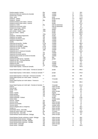 Carolina assada s/ recheio 20g unidade 11 39,6
Carolina de limão com cobertura de chocolate 40g unidade 27 97,2
Carolina frita s/ recheio 20g unidade 33 118,8
Carpa - peixe 100g posta 31 111,6
Carpaccio - Galetos * porção servida 113 406,8
Carpaccio - Spoleto 68g porção 21 75,6
Carpaccio America (com molho) - America * porção 90 324
Carpaccio America (sem molho) - America * porção 77 277,2
Carpaccio c/ molho 20g prato de sobremesa 45 162
Carpaccio de carne sem molho * prato de sobremesa 15 54
Carpaccio de manga - Galetos * unidade 32 115,2
Carré - costela de carneiro 100g pedaço 100 360
carre cortado - bisteca - sadia 100g porção 47 169,2
Carre de cordeiro - Galetos * porção 151 543,6
Caruru 130g concha 82 295,2
Casadinho - Receitas emagrecendo 35g porção 40 144
Casadinho com goiaba 10g unidade 16 57,6
Casadinho de ameixa e coco 15g unidade 17 61,2
casadinho emagrecendo 20g unidade 10 36
Cascão 30g unidade 15 54
Casquinha de baunilha - Giraffas 91,5g unidade 78 280,8
Casquinha de caranguejo 100g unidade 70 252
Casquinha de chocolate - Giraffas 91,5g unidade 78 280,8
Casquinha de mista - Giraffas 91,5g unidade 78 280,8
Casquinha de siri 100g unidade 115 414
Casquinha de siri- Vivenda do Camarão **** porção 68 244,8
Casquinha de sorvete 10g unidade 10 36
Casquinha de sorvete cestinha 30g unidade 20 72
Casquinha para sorvete com borda de chocolate 4g unidade 5 18
Cassata italiana 100g fatia 54 194,4
Cassoulet de grão de bico - Nutradiet 100g porção 24 86,4
Castanha de caju - The Nutty Bavarian 30g * 44 158,4
Castanha de caju torrada 3g unidade 5 18
Castanha do pará 5g unidade 9 32,4
Castanha portuguesa cozida 10g unidade 6 21,6
Casual Salad Express - Vivenda do Camarão *** 1/2 porção 29 104,4
Casual Salad Express c/ molho caesar - Vivenda do Camarão *** porção 128 460,8
Casual Salad Express c/ molho italiano - Vivenda do Camarão *** porção 103 370,8
Casual Salad Express c/ molho light - Vivenda do Camarão *** porção 85 306
Casual Salad Express com molho caesar - Vivenda do
Camarão *** 1/2 porção 99 356,4
Casual Salad Express com molho italiano - Vivenda do
Camarão *** 1/2 porção 74 266,4
Casual Salad Express com molho light - Vivenda do Camarão *** 1/2 porção 56 201,6
Catchup 20g colher de sopa 6 21,6
Catchup light 10g colher de sopa 1 3,6
Cavala - peixe 50g unidade 16 57,6
Caviar 15g colher de sopa 10 36
Cebola - Spoleto 15g pegada 2 7,2
Cebola (picada) 10g colher de sopa 2 7,2
Cebola empanada 10g unidade 10 36
Cebola empanada - Outback * porção 600 2160
Cebola inteira * unidade media 6 21,6
Cenoura - Spoleto 15g pegada 2 7,2
Cenoura cozida 25g colher de sopa 5 18
Cenoura crua (picada) 25g colher de sopa 5 18
Cenoura inteira 100g unidade media 20 72
cenoura refogada (oleo ou margarina) 20g colher de sopa 7 25,2
Centeio cru 20g colher de sopa 19 68,4
Cereal Basic Seven - Grain Mills 5g colher de sopa 5 18
Cereal com aveia, frutas e mel - Goodlight 40g 1/2 xicara 36 129,6
Cereal Fiber Bran - Grain Mills 5g colher de sopa 4 14,4
Cereal Kellness Granola tradicional - Kelloggs 10g colher de sopa 10 36
Cereal Kellness Granola, amêndoa e canela - Kelloggs 10g colher de sopa 11 39,6
Cereal Kellness Muslix banana - Kelloggs 10g colher de sopa 11 39,6
Cereal Kellness Muslix chocolate - Kelloggs 10g colher de sopa 12 43,2
Cereal Kellness Muslix tradicional - Kelloggs 10g colher de sopa 10 36
Cereal matinal - Good light 10g colher de sopa 5 18
Cereal matinal - Goodlight 40g 1/2 xicara 44 158,4
 