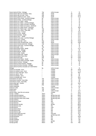 Cereal matinal All Bran - Kelloggs 10g colher de sopa 5 18
Cereal matinal Café com Chocolate - Nutry 40g sachê 40 144
Cereal matinal cafe com leite - Nutry 40g sachê 39 140,4
Cereal matinal castanha do para - Nutry 40g sachê 42 151,2
Cereal matinal Choco Krisps - sucrilhos Kelloggs 5g colher de sopa 5 18
Cereal matinal Chokos - sucrilhos Kelloggs 5g colher de sopa 5 18
Cereal matinal Corn Flakes - Nestlé 5g colher de sopa 5 18
Cereal matinal Corn Flakes - sucrilhos Kelloggs 5g colher de sopa 5 18
Cereal matinal Corn Flakes chocolate- Nutrifoods 5g colher de sopa 5 18
Cereal matinal Corn Flakes com açúcar - Nutrifoods 5g colher de sopa 5 18
Cereal matinal Corn Flakes natural - Nutrifoods 5g colher de sopa 8 28,8
Cereal matinal Corn Flakes sugar - Grain Mills 10g colher de sopa 10 36
Cereal matinal Croc´n Rock - Grain Mills 10g colher de sopa 10 36
Cereal matinal croqui - Funkost 10g colher de sopa 12 43,2
Cereal matinal Crunch - Nestlé 5g colher de sopa 6 21,6
Cereal matinal Estrelitas - Nestlé 5g colher de sopa 6 21,6
Cereal matinal Fibre 1 - Nestlé 5g colher de sopa 6 21,6
Cereal matinal Froot Loops - sucrilhos Kelloggs 5g colher de sopa 6 21,6
Cereal matinal frusli - Funkost 5g colher de sopa 6 21,6
Cereal matinal frutas light - Nutry 40g sachê 39 140,4
Cereal matinal frutas vermelhas light - Nutry 40g sachê 36 129,6
Cereal matinal Granola tradicional - Kelloggs 10g colher de sopa 10 36
Cereal matinal Honey Nuts - sucrilhos Kelloggs 5g colher de sopa 5 18
Cereal matinal light - Liéve 10g colher de sopa 5 18
Cereal matinal Moça Flakes - Nestlé 5g colher de sopa 6 21,6
Cereal matinal Musli - Kelloggs 10g colher de sopa 10 36
Cereal matinal Nescau - Nestlé 5g colher de sopa 6 21,6
Cereal matinal Nesfit - Nestlé 5g colher de sopa 6 21,6
Cereal matinal Nestlé Gold - Nestlé 5g colher de sopa 6 21,6
Cereal matinal Neston fruta e fibra 40g sachê 39 140,4
Cereal matinal Nutry light 40g sachê 36 129,6
Cereal matinal Snow Flakes - Nestlé 5g colher de sopa 6 21,6
Cereal matinal Snow Flakes chocolate - Nestlé 10g colher de sopa 7 25,2
Cereal matinal Sucrilhos - Kelloggs 5g colher de sopa 5 18
Cereal matinal sucrilhos banana - Kelloggs 5g colher de sopa 5 18
Cereal matinal Sucrilhos chocolate - Kelloggs 5g colher de sopa 5 18
Cereal matinal Sucrilhos chocolate com marshmallow -
Kelloggs 5g colher de sopa 5 18
Cereal mix chocolate - Arcor * unidade 28 100,8
Cereal mix cookies e coco - Arcor * unidade 31 111,6
Cereal mix maça verde light - Arcor * unidade 19 68,4
Cereal mix natural - Arcor * unidade 25 90
Cereal mix pessego - Arcor * unidade 25 90
Cereal mix pessego light - Arcor * unidade 19 68,4
Cereal Musli com açúcar 10g colher de sopa 21 75,6
Cereal Musli e banana - Grain Mills 10g colher de sopa 10 36
Cereal Musli e frutas - Grain Mills 10g colher de sopa 10 36
Cereal shake light - Olvebra 20g colher de sopa 18 64,8
Cereja confeitada 20g colher de sopa 20 72
Cereja cristalizada * unidade 4 14,4
Cereja em calda 20g colher de sopa 15 54
Cereja fresca 10g unidade 2 7,2
Cereja seca 15g colher de sopa 6 21,6
ceroula virada - doce frito com araruta * unidade 7 25,2
Cerveja - Giraffas 350ml lata 41 147,6
Cerveja Antarctica Malzbier 355ml garrafa long neck 58 208,8
Cerveja Antarctica Pilsen Extra 355ml garrafa long neck 48 172,8
Cerveja Antarctica Pilsen Extra Cristal 355ml garrafa long neck 46 165,6
Cerveja Antártica 350ml lata 43 154,8
Cerveja Bavaria Pilsen 355ml lata 37 133,2
Cerveja Bohemia 200ml copo 24 86,4
Cerveja Bohemia Garrafa 600ml garrafa 73 262,8
Cerveja Bohemia Lata 355ml lata 43 154,8
Cerveja Brahma 200ml copo 24 86,4
Cerveja Brahma Bock 350ml lata 42 151,2
Cerveja Brahma lata 355ml lata 43 154,8
Cerveja Brahma Light 350ml lata 26 93,6
Cerveja brahma light long neck 355ml long neck 27 97,2
Cerveja Brahma Malzbier 355ml garrafa long neck 55 198
Cerveja Budweiser 350ml lata 43 154,8
Cerveja Caracu 350ml lata 60 216
Cerveja Carlsberg 350ml lata 40 144
Cerveja Erdinger 500ml garrafa 35 126
Cerveja guiness 500ml lata 120 432
 