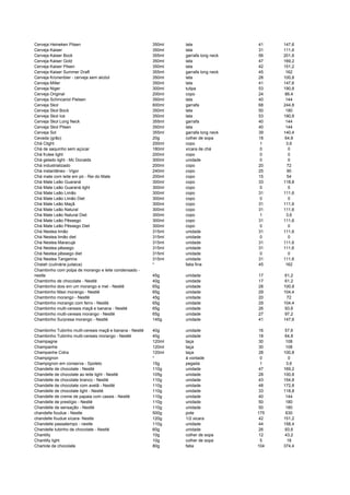 Cerveja Heineken Pilsen 350ml lata 41 147,6
Cerveja Kaiser 350ml lata 31 111,6
Cerveja Kaiser Bock 355ml garrafa long neck 56 201,6
Cerveja Kaiser Gold 350ml lata 47 169,2
Cerveja Kaiser Pilsen 350ml lata 42 151,2
Cerveja Kaiser Summer Draft 355ml garrafa long neck 45 162
Cerveja Kronenbier - cerveja sem alcóol 350ml lata 28 100,8
Cerveja Miller 350ml lata 41 147,6
Cerveja Niger 300ml tulipa 53 190,8
Cerveja Original 200ml copo 24 86,4
Cerveja Schincariol Pielsen 350ml lata 40 144
Cerveja Skol 600ml garrafa 68 244,8
Cerveja Skol Bock 350ml lata 50 180
Cerveja Skol Ice 350ml lata 53 190,8
Cerveja Skol Long Neck 355ml garrafa 40 144
Cerveja Skol Pilsen 350ml lata 40 144
Cerveja Sol 355ml garrafa long neck 39 140,4
Cevada (grão) 20g colher de sopa 18 64,8
Chá Clight 200ml copo 1 3,6
Chá de saquinho sem açúcar 180ml xícara de chá 0 0
Chá frutee light 200ml copo 0 0
Chá gelado light - Mc Donalds 300ml unidade 0 0
Chá industrializado 200ml copo 20 72
Chá instantâneo - Vigor 240ml copo 25 90
Chá mate com leite em pó - Rei do Mate 200ml copo 15 54
Chá Mate Leão Guaraná 300ml copo 33 118,8
Chá Mate Leão Guaraná light 300ml copo 0 0
Chá Mate Leão Limão 300ml copo 31 111,6
Chá Mate Leão Limão Diet 300ml copo 0 0
Chá Mate Leão Maçã 300ml copo 31 111,6
Chá Mate Leão Natural 300ml copo 31 111,6
Chá Mate Leão Natural Diet 300ml copo 1 3,6
Chá Mate Leão Pêssego 300ml copo 31 111,6
Chá Mate Leão Pêssego Diet 300ml copo 0 0
Chá Nestea limão 315ml unidade 31 111,6
Chá Nestea limão diet 315ml unidade 0 0
Chá Nestea Maracujá 315ml unidade 31 111,6
Chá Nestea pêssego 315ml unidade 31 111,6
Chá Nestea pêssego diet 315ml unidade 0 0
Chá Nestea Tangerina 315ml unidade 31 111,6
Chalah (culinária judaica) * fatia fina 45 162
Chambinho com polpa de morango e leite condensado -
nestle 45g unidade 17 61,2
Chambinho de chocolate - Nestlé 40g unidade 17 61,2
Chambinho dois em um morango e mel - Nestlé 65g unidade 28 100,8
Chambinho Maxi morango - Nestlé 65g unidade 29 104,4
Chambinho morango - Nestlé 45g unidade 20 72
Chambinho morango com ferro - Nestlé 65g unidade 29 104,4
Chambinho multi-cereais maçã e banana - Nestlé 65g unidade 26 93,6
Chambinho multi-cereais morango - Nestlé 65g unidade 27 97,2
Chambinho Surpresa morango - Nestlé 145g unidade 41 147,6
Chambinho Tubinho multi-cereais maçã e banana - Nestlé 40g unidade 16 57,6
Chambinho Tubinho multi-cereais morango - Nestlé 40g unidade 18 64,8
Champagne 120ml taça 30 108
Champanhe 120ml taça 30 108
Champanhe Cidra 120ml taça 28 100,8
Champignon * à vontade 0 0
Champignon em conserva - Spoleto 15g pegada 1 3,6
Chandelle de chocolate - Nestlé 110g unidade 47 169,2
Chandelle de chocolate ao leite light - Nestlé 105g unidade 28 100,8
Chandelle de chocolate branco - Nestlé 110g unidade 43 154,8
Chandelle de chocolate com avelã - Nestlé 110g unidade 48 172,8
Chandelle de chocolate light - Nestlé 110g unidade 33 118,8
Chandelle de creme de papaia com cassis - Nestlé 110g unidade 40 144
Chandelle de prestígio - Nestlé 110g unidade 50 180
Chandelle de sensação - Nestlé 110g unidade 50 180
chandelle foudue - Nestle 500g pote 175 630
chandelle foudue xícara- Nestle 120g 1/2 xicara 42 151,2
Chandelle passatempo - nestle 110g unidade 44 158,4
Chandelle tubinho de chocolate - Nestlé 60g unidade 26 93,6
Chantilly 10g colher de sopa 12 43,2
Chantilly light 10g colher de sopa 5 18
Charlote de chocolate 80g fatia 104 374,4
 