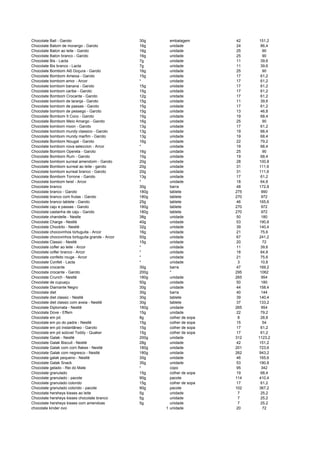 Chocolate Ball - Garoto 30g embalagem 42 151,2
Chocolate Batom de morango - Garoto 16g unidade 24 86,4
Chocolate Baton ao leite - Garoto 16g unidade 25 90
Chocolate Baton branco - Garoto 16g unidade 25 90
Chocolate Bis - Lacta 7g unidade 11 39,6
Chocolate Bis branco - Lacta 7g unidade 11 39,6
Chocolate Bombom Alô Doçura - Garoto 16g unidade 25 90
Chocolate Bombom Ameixa - Garoto 15g unidade 17 61,2
Chocolate bombom amor - Arcor * unidade 17 61,2
Chocolate bombom banana - Garoto 15g unidade 17 61,2
Chocolate bombom caribe - Garoto 15g unidade 17 61,2
Chocolate Bombom Crocante - Garoto 12g unidade 17 61,2
Chocolate bombom de laranja - Garoto 15g unidade 11 39,6
Chocolate bombom de passas - Garoto 15g unidade 17 61,2
Chocolate bombom de pessego - Garoto 15g unidade 13 46,8
Chocolate Bombom It Coco - Garoto 15g unidade 19 68,4
Chocolate Bombom Meio Amargo - Garoto 16g unidade 25 90
Chocolate bombom moon - Garoto 13g unidade 17 61,2
Chocolate bombom mundy classico - Garoto 13g unidade 19 68,4
Chocolate bombom mundy marfim - Garoto 13g unidade 19 68,4
Chocolate Bombom Nougat - Garoto 16g unidade 22 79,2
Chocolate bombom nova seleccion - Arcor * unidade 19 68,4
Chocolate Bombom Opereta - Garoto 16g unidade 25 90
Chocolate Bombom Rum - Garoto 15g unidade 19 68,4
Chocolate bombom surreal amendoim - Garoto 20g unidade 28 100,8
Chocolate Bombom surreal ao leite - garoto 20g unidade 31 111,6
Chocolate bombom surreal branco - Garoto 20g unidade 31 111,6
Chocolate Bombom Torrone - Garoto 13g unidade 17 61,2
Chocolate bombom twist - Arcor * unidade 18 64,8
Chocolate branco 30g barra 48 172,8
Chocolate branco - Garoto 180g tablete 275 990
Chocolate branco com frutas - Garoto 180g tablete 270 972
Chocolate branco tablete - Garoto 25g tablete 46 165,6
Chocolate caju e passas - Garoto 180g tablete 270 972
Chocolate castanha de caju - Garoto 180g tablete 270 972
Chocolate chandelle - Nestle 38g unidade 50 180
Chocolate Charge - Nestlé 40g unidade 53 190,8
Chocolate Chockito - Nestlé 32g unidade 39 140,4
Chocolate chocovinhos tortuguita - Arcor 16g unidade 21 75,6
Chocolate chocovinhos tortuguita grande - Arcor 50g unidade 67 241,2
Chocolate Classic - Nestlé 15g unidade 20 72
Chocolate cofler ao leite - Arcor * unidade 11 39,6
Chocolate cofler branco - Arcor * unidade 18 64,8
Chocolate confeito rouge - Arcor * unidade 21 75,6
Chocolate Confeti - Lacta * unidade 3 10,8
Chocolate crocante 30g barra 47 169,2
Chocolate crocante - Garoto 200g * 295 1062
Chocolate Crunch - Nestlé 180g unidade 265 954
Chocolate de cupuaçu 50g unidade 50 180
Chocolate Diamante Negro 30g unidade 44 158,4
Chocolate diet 30g barra 40 144
Chocolate diet classic - Nestlé 30g tablete 39 140,4
Chocolate diet classic com aveia - Nestlé 30g tablete 37 133,2
Chocolate Diplomata - Nestlé 180g unidade 265 954
Chocolate Dove - Effem 15g unidade 22 79,2
Chocolate em pó 8g colher de sopa 8 28,8
Chocolate em po do padre - Nestlé 15g colher de sopa 15 54
Chocolate em pó instantâneo - Garoto 15g colher de sopa 17 61,2
Chocolate em pó solúvel Toddy - Quaker 15g colher de sopa 17 61,2
Chocolate Galak - Nestlé 200g unidade 312 1123,2
Chocolate Galak Biscuit - Nestlé 28g unidade 42 151,2
Chocolate Galak com corn flakes - Nestlé 180g unidade 201 723,6
Chocolate Galak com negresco - Nestlé 180g unidade 262 943,2
Chocolate galak pequeno - Nestlé 30g unidade 46 165,6
Chocolate Galak Snack 35g unidade 53 190,8
Chocolate gelado - Rei do Mate * copo 95 342
Chocolate granulado 15g colher de sopa 19 68,4
Chocolate granulado - pacote 90g pacote 114 410,4
Chocolate granulado colorido 15g colher de sopa 17 61,2
Chocolate granulado colorido - pacote 90g pacote 102 367,2
Chocolate hersheys kisses ao leite 5g unidade 7 25,2
Chocolate hersheys kisses chocolate branco 5g unidade 7 25,2
Chocolate hersheys kisses com amendoas 5g unidade 7 25,2
chocolate kinder ovo 1 unidade 20 72
 