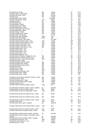 Chocolate Kit kat - Nestlé 48g unidade 67 241,2
Chocolate Lajotinha - Kopenhagen 40g unidade 59 212,4
Chocolate Laka ao leite - Laka 30g barrinha 44 158,4
Chocolate Lancy 30g unidade 44 158,4
Chocolate Magic Disney - Nestlé 20 unidade 31 111,6
Chocolate meio amargo - Garoto 180g tablete 275 990
chocolate mentinha 6g unidade 6 21,6
Chocolate Milka cream 30g unidade 47 169,2
Chocolate Milkybar - Nestlé 28g unidade 38 136,8
Chocolate Nescau Ball - Nestlé 30g unidade 41 147,6
Chocolate Nescau Barra - Nestlé 40g unidade 60 216
Chocolate nestlé classic diet com avelã 30g unidade 24 86,4
Chocolate Nestlé Moça - Nestlé 38g unidade 50 180
Chocolate Prestígio - Nestlé 30g unidade 38 136,8
Chocolate Prestígio biscuit - Nestlé 28g unidade 42 151,2
Chocolate quente - Rei do Mate * xíc. peq. 27 97,2
Chocolate quente (leite desnatado) 200ml copo 75 270
Chocolate quente (leite integral) 200ml copo 92 331,2
Chocolate quente grande - Rei do Mate * xíc. media 61 219,6
Chocolate rocklets amendoim grande - Arcor 720g unidade 1000 3600
Chocolate rocklets amendoim pequeno - Arcor 40g unidade 56 201,6
Chocolate rocklets ao leite grande - Arcor 100g unidade 138 496,8
Chocolate rocklets ao leite medio - Arcor 50g unidade 67 241,2
Chocolate rocklets ao leite pequeno - Arcor 20g unidade 28 100,8
Chocolate rocklets branco - Arcor * unidade 28 100,8
Chocolate samba ao leite - Arcor * unidade 17 61,2
Chocolate samba beijinho - Arcor * unidade 17 61,2
Chocolate samba branco - Arcor * unidade 17 61,2
Chocolate samba brigadeiro - Arcor * unidade 17 61,2
Chocolate samba mix (beijinho e brigadeiro) - Arcor 50g unidade 167 601,2
Chocolate samba mix (branco e ao leite) - Arcor 50g unidade 167 601,2
Chocolate sem açúcar - Casa do Pão de Queijo 75ml xícara 13 46,8
Chocolate sem parar - Nestle * unidade 11 39,6
Chocolate Sensação Caramelo- Nestlé 38g unidade 52 187,2
Chocolate Sensação limão - Nestlé 38g unidade 48 172,8
Chocolate Sensação morango- Nestlé 38g unidade 48 172,8
Chocolate Shot Lacta 30g unidade 47 169,2
Chocolate Snack - Nestlé 35g unidade 53 190,8
Chocolate snickers - Mars 58,7g unidade 77 277,2
Chocolate sonho de valsa mais - lacta 30g unidade 42 151,2
Chocolate Suflair ao leite - Nestlé 50g unidade 72 259,2
Chocolate Suflair branco - Nestlé 50g unidade 80 288
Chocolate sunny bombom de caramelo com flocos - Garoto 28g unidade 39 140,4
Chocolate Surpresa - Nestlé 30g unidade 45 162
Chocolate Surpresa Bichos - Nestlé 15g unidade 23 82,8
Chocolate Surpresa Bichos ao leite - Nestlé 13g unidade 20 72
Chocolate sussuros - Arcor * unidade 12 43,2
Chocolate Talento Amêndoas e passas - Garoto 100g barra 150 540
Chocolate talento amendoas e passas - garoto - quadrado 8g quadrado 12 43,2
Chocolate talento ao leite com avelãs - Garoto 25g tablete 39 140,4
Chocolate talento ao leite com avelãs tablete - Garoto 100g tablete 156 561,6
Chocolate talento ao leite com castanha de caju - Garoto 25g tablete 38 136,8
Chocolate talento ao leite com castanha do para - Garoto 25g tablete 39 140,4
Chocolate talento ao leite com castanha do para - Garoto 100g tablete 156 561,6
Chocolate Talento Avelã 100g barra 156 561,6
Chocolate talento avela - garoto - quadrado 8g quadrado 13 46,8
Chocolate Talento Branco com Frutas Vermelhas - Garoto 100g barra 153 550,8
Chocolate talento branco com passas e cereais - Garoto 25g tablete 38 136,8
Chocolate Talento Branco Granola e Passas - Garoto 100g barra 147 529,2
Chocolate talento castanha do para - garoto - quadrado 8g quadrado 13 46,8
Chocolate talento cereais crocante e uvas passas - garoto -
quadrado 8g quadrado 12 43,2
Chocolate talento frutas vermelhas - garoto - quadrado 8g quadrado 12 43,2
Chocolate tbt ao leite medio - Arcor 160g unidade 244 878,4
Chocolate tbt ao leite pequeno - Arcor 25g unidade 38 136,8
Chocolate tbt azurro - Arcor * unidade 17 61,2
 