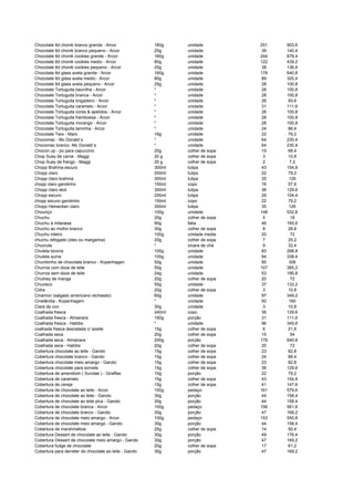 Chocolate tbt chonik branco grande - Arcor 160g unidade 251 903,6
Chocolate tbt chonik branco pequeno - Arcor 25g unidade 39 140,4
Chocolate tbt chonik cookies grande - Arcor 160g unidade 244 878,4
Chocolate tbt chonik cookies medio - Arcor 80g unidade 122 439,2
Chocolate tbt chonik cookies pequeno - Arcor 25g unidade 38 136,8
Chocolate tbt glass avela grande - Arcor 160g unidade 178 640,8
Chocolate tbt glass avela medio - Arcor 80g unidade 89 320,4
Chocolate tbt glass avela pequeno - Arcor 25g unidade 28 100,8
Chocolate Tortuguita baunilha - Arcor * unidade 28 100,8
Chocolate Tortuguita branca - Arcor * unidade 28 100,8
Chocolate Tortuguita brigadeiro - Arcor * unidade 26 93,6
Chocolate Tortuguita caramelo - Arcor * unidade 31 111,6
Chocolate Tortuguita cores & apelidos - Arcor * unidade 28 100,8
Chocolate Tortuguita framboesa - Arcor * unidade 28 100,8
Chocolate Tortuguita morango - Arcor * unidade 28 100,8
Chocolate Tortuguita taminha - Arcor * unidade 24 86,4
Chocolate Twix - Mars 16g unidade 22 79,2
Chocomac - Mc Donald´s * unidade 64 230,4
Chocomac branco -Mc Donald´s * unidade 64 230,4
Chocon up - po para capuccino 20g colher de sopa 19 68,4
Chop Suey de carne - Maggi 20 g colher de sopa 3 10,8
Chop Suey de frango - Maggi 20 g colher de sopa 2 7,2
Chopp Brahma escuro 300ml tulipa 43 154,8
Chopp claro 200ml tulipa 22 79,2
Chopp claro brahma 300ml tulipa 35 126
chopp claro garotinho 150ml copo 16 57,6
Chopp claro skol 300ml tulipa 36 129,6
Chopp escuro 200ml tulipa 29 104,4
chopp escuro garotinho 150ml copo 22 79,2
Chopp Heinecken claro 300ml tulipa 35 126
Chouriço 100g unidade 148 532,8
Chuchu 25g colher de sopa 5 18
Chuchu à milanesa 90g fatia 46 165,6
Chuchu ao molho branco 30g colher de sopa 8 28,8
Chuchu inteiro 100g unidade media 20 72
chuchu refogado (oleo ou margarina) 20g colher de sopa 7 25,2
Chucrute * xícara de chá 9 32,4
Chuleta bovina 100g unidade 83 298,8
Chuleta suína 100g unidade 94 338,4
Chumbinho de chocolate branco - Kopenhagen 50g unidade 85 306
Churros com doce de leite 50g unidade 107 385,2
Churros sem doce de leite 24g unidade 53 190,8
Chutney de manga 20g colher de sopa 20 72
Chuvisco 55g unidade 37 133,2
Cidra 20g colher de sopa 3 10,8
Cinamon (salgado americano recheado) 60g unidade 97 349,2
Cinelândia - Kopenhagem * unidade 50 180
Clara de ovo 30g unidade 3 10,8
Coalhada fresca 240ml copo 36 129,6
Coalhada fresca - Almanara 180g porção 31 111,6
Coalhada fresca - Habibs * unidade 96 345,6
coalhada fresca desnatada c/ azeite 15g colher de sopa 6 21,6
Coalhada seca 20g colher de sopa 15 54
Coalhada seca - Almanara 200g porção 178 640,8
Coalhada seca - Habibs 20g colher de sopa 20 72
Cobertura chocolate ao leite - Garoto 15g colher de sopa 23 82,8
Cobertura chocolate branco - Garoto 15g colher de sopa 24 86,4
Cobertura chocolate meio amargo - Garoto 15g colher de sopa 23 82,8
Cobertura chocolate para sorvete 15g colher de sopa 36 129,6
Cobertura de amendoim ( Sundae ) - Giraffas 10g porção 22 79,2
Cobertura de caramelo 15g colher de sopa 43 154,8
Cobertura de cereja 15g colher de sopa 41 147,6
Cobertura de chocolate ao leite - Arcor 100g pedaço 161 579,6
Cobertura de chocolate ao leite - Garoto 30g porção 44 158,4
Cobertura de chocolate ao leite plus - Garoto 30g porção 44 158,4
Cobertura de chocolate branca - Arcor 100g pedaço 156 561,6
Cobertura de chocolate branco - Garoto 30g porção 47 169,2
Cobertura de chocolate meio amargo - Arcor 100g pedaço 153 550,8
Cobertura de chocolate meio amargo - Garoto 30g porção 44 158,4
Cobertura de marshmellow 20g colher de sopa 14 50,4
Cobertura Dessert de chocolate ao leite - Garoto 30g porção 49 176,4
Cobertura Dessert de chocolate meio amargo - Garoto 30g porção 47 169,2
Cobertura fudge de chocolate 20g colher de sopa 17 61,2
Cobertura para derreter de chocolate ao leite - Garoto 30g porção 47 169,2
 