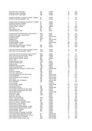 Cookie Man Café - Kopenhagen 25g unidade 37 133,2
Cookie Man Canela - Kopenhagen 22g unidade 28 100,8
Cookie Man Rhum - Kopenhagen 28g unidade 40 144
Cookies Baunilha light com gotas de chocolate - Goodlight 5g unidade 6 21,6
Cookies com semente de girassol - ativa 5g unidade 6 21,6
Cookies de banana comgotas de chocolate light - Goodlight 5g unidade 5 18
Cookies de maça light - Goodlight 5g unidade 5 18
Cookies Maçã light - Good Light 5g unidade 5 18
Cookies n creme - Hersheys 43g unidade 61 219,6
Copa - frios 20g fatia 16 57,6
Copa maturada - frios 6g fatia 6 21,6
copa sadia speciale - sadia 50g porção 43 154,8
Coquetail margueritas brindes e festa / e-book de verão 80ml porção 55 198
Coquetail moulin rouge / e-book de verão 100ml porção 39 140,4
Coquetel de camarão 40g colher de servir 27 97,2
Coquetel de frutas 240ml copo 53 190,8
Coração de boi 20g colher de sopa 10 36
Coração de frango 5g unidade 2 7,2
Corações grelhados - Galetos * porção servida 205 738
Cordeiro & salada - America * prato 217 781,2
Cordon Bleu de presunto e queijo - Perdigao 80g porção 47 169,2
cordon verde vegetal - Perdigão 80g unidade 39 140,4
Corpus flan de baunilha com calda de caramelo - Danone 110g unidade 22 79,2
Corpus fresh com suco de abacaxi - Danone 200g unidade 10 36
Corpus fresh com suco de maracuja e manga - Danone 200g unidade 10 36
Corpus Fresh com suco de uva e kiwi - Danone 200g unidade 10 36
Corpus mousse de maracuja - Danone 80g unidade 17 61,2
Corpus mousse de morango - Danone 80g unidade 17 61,2
Corvina - peixe 100g filé 28 100,8
Costela bovina (dois ossos) 100g porção 95 342
Costela de carneiro cozida 50g unidade 50 180
Costela de vitela 50g unidade 45 162
Costela Defumada (dois ossos) 100g pedaço 100 360
Costela suína (dois ossos) 100g unidade 110 396
Cottage visitado pelo manjericão / e-book de verão 20g colher de sopa 4 14,4
Couve flor 30g buquê 5 18
Couve flor à milanesa 65g buquê 20 72
Couve flor c/ molho branco 100g buquê 25 90
Couve flôr gratinada com creme de leite light 25g colher de sopa 9 32,4
Couve flor gratinado 100g colher de arroz 27 97,2
couve flor refogada (oleo ou margarina) 20g colher de sopa 7 25,2
couve mineira 20g colher de sopa 5 18
couve refogado (oleo ou margarina) 20g colher de sopa 2 7,2
Couve-de-bruxelas 17g unidade 3 10,8
Couve-manteiga * à vontade 0 0
Couvert completo - Galetos * porção servida 591 2127,6
Coxa de asa de frango 35g unidade 17 61,2
Coxa de frango com pele 65g unidade média 29 104,4
Coxa de frango e sobrecoxa com pele - Sadia 150g unidade 75 270
Coxa de frango e sobrecoxa sem pele - Sadia 150g unidade 71 255,6
Coxa de frango sem pele 65g unidade média 25 90
Coxa de peru - Sadia 100g unidade 37 133,2
Coxão grill - Giraffas 135 g porção 45 162
coxão mole - Bom Grille * porção 50 180
Coxinha - Amor aos pedaços 100g unidade 80 288
Coxinha - salgadinho de festa 15g unidade 19 68,4
Coxinha (tamanho de lanchonete) 80g unidade 99 356,4
Coxinha com catupiry - salgadinho de festa 15g unidade 22 79,2
Coxinha creme c/ coxa de frango 100g unidade 110 396
Coxinha de asa de frango - Seara 100g unidade 39 140,4
Coxinha de asa de frango empanada - Giraffas 54g unidade 45 162
Coxinha de asa empanado de frango - Sadia 100g unidade 76 273,6
Coxinha de frango - Perdigão 30g unidade 20 72
coxinha de frango - sadia 30g unidade 17 61,2
Coxinha de frango com requeijão- Rei do Mate * unidade 61 219,6
Cream cheese Doriana Keijocream - Doriana 5g ponta de faca 4 14,4
cream cheese Doriana Kejocream light - Doriana 5g ponta de faca 3 10,8
cream cheese ervas finas - Goodlight 20g colher de sopa 13 46,8
cream cheese ervas finas danubio - Vigor 30g colher de sopa 19 68,4
 