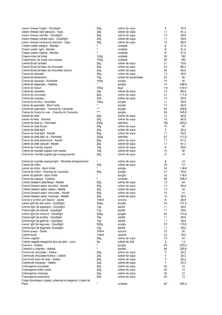 cream cheese funghi - Goodlight 20g colher de sopa 9 32,4
cream cheese light danubio - Vigor 30g colher de sopa 17 61,2
cream cheese salmão - Goodlight 20g colher de sopa 13 46,8
cream cheese tomate seco - Goodlight 20g colher de sopa 11 39,6
cream cheese tradicional danubio - Vigor 30g colher de sopa 19 68,4
Cream craker integral - Marilan * unidade 6 21,6
Cream craker light - Marilan * unidade 6 21,6
Cream craker original - Marilan * unidade 6 21,6
Creammoso de limão 120g unidade 50 180
Creammoso de maçã com canela 120g unidade 50 180
Creme Brule (brûlée) 25g colher de sopa 21 75,6
Creme Brule (brûlée) de chocolate 25g colher de sopa 24 86,4
Creme Brule (brûlée) de chocolate branco 25g colher de sopa 26 93,6
Creme de abacate 25g colher de sopa 13 46,8
Creme de amendoim 15g colher de sobremesa 25 90
Creme de aspargo - Nutradiet 100g porção 10 36
Creme de aspargos - Galetos * porção 74 266,4
Creme de bacuri 150g taça 114 410,4
Creme de camarão 25g colher de sopa 19 68,4
Creme de chocolate 20g colher de sopa 31 111,6
Creme de cupuaçu 20g colher de sopa 14 50,4
Creme de ervilha - Nutradiet 100g porção 11 39,6
creme de espinafre - Bom Grille * porção 13 46,8
Creme de espinafre - Vivenda do Camarão *** porção 86 309,6
Creme de frutos do mar - Vivenda do Camarão *** porção 96 345,6
Creme de leite 20g colher de sopa 13 46,8
creme de leite - Danone 25g colher de sopa 18 64,8
Creme de leite cx - Parmalat 250g caixinha 162 583,2
Creme de leite fresco 20g colher de sopa 10 36
Creme de leite light 20g colher de sopa 7 25,2
Creme de leite light - Nestlé 25g colher de sopa 11 39,6
Creme de leite light cx - Parmalat 250g caixinha 87 313,2
Creme de leite tradicional - Nestlé 25g colher de sopa 17 61,2
Creme de leite velouté - Nestlé 25g colher de sopa 17 61,2
Creme de mamão papaia 19g colher de sopa 8 28,8
Creme de mamão papaia com cassis 19g colher de sopa 10 36
Creme de mamão papaia light emagrecendo 20g colher de sopa 5 18
Creme de mamão papaya light - Receitas emagrecendo * colher de sopa 5 18
Creme de milho 20g colher de sopa 20 72
creme de milho - Bom Grille * porção 33 118,8
Creme de milho - Vivenda do Camarão 50g porção 21 75,6
creme de palmito - Bom Grille * porção 33 118,8
Creme de papaya - Galetos * unidade 99 356,4
Creme Dessert Leite Moça - Nestlé 25g colher de sopa 15 54
Creme Dessert sabor baunilha - Nestlé 25g colher de sopa 14 50,4
Creme Dessert sabor cassis - Nestlé 25g colher de sopa 15 54
Creme Dessert sabor chocolate - Nestlé 25g colher de sopa 15 54
Creme Dessert sabor morango - Nestlé 25g colher de sopa 14 50,4
Creme e ervilha com bacon - Sadia 130ml concha 8 28,8
creme light de alho poro - Goodlight 300g porção 42 151,2
Creme light de aspargos - Goodlight 13g sachê 11 39,6
Creme light de cebola - Goodlight 13g sachê 11 39,6
creme light de cenoura - Goodlight 300g porção 42 151,2
Creme light de ervilha - Goodlight 13g sachê 11 39,6
Creme light de galinha - Goodlight 13g sachê 11 39,6
creme light de legumes - Goodlight 300g porção 37 133,2
Creme light de legumes- Goodlight 13g sachê 11 39,6
Creme queijo - Sadia 130ml concha 10 36
Creme suiço 130ml concha 22 79,2
Creme vegetal 20g colher de sopa 15 54
Creme vegetal margarina leco ao leite - Leco 5g colher de chá 2 7,2
Cremino - Habibs * porção 62 223,2
Cremino c/ chantily - Habibs * porção 86 309,6
Creminuto chocolate - Oetker 20g colher de sopa 7 25,2
Creminuto chocolate branco - Oetker 20g colher de sopa 7 25,2
Creminuto doce de leite - Oetker 20g colher de sopa 7 25,2
Creminuto morango - Oetker 20g colher de sopa 7 25,2
Cremogema chocolate 20g colher de sopa 20 72
Cremogema milho verde 20g colher de sopa 20 72
Cremogema morango 20g colher de sopa 20 72
Cremogema tradicional 20g colher de sopa 20 72
Crepe Bourdeaux (queijo, presunto e oregano)- Crepe de
Paris * unidade 82 295,2
 