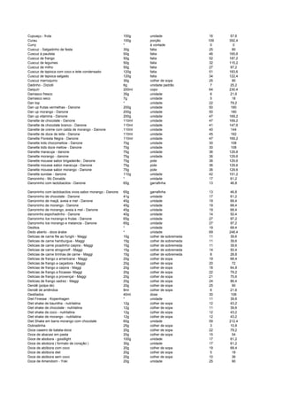 Cupuaçu - fruta 100g unidade 16 57,6
Curau 100g porção 109 392,4
Curry * à vontade 0 0
Cuscuz - Salgadinho de festa 30g fatia 25 90
Cuscuz à paulista 50g fatia 46 165,6
Cuscuz de frango 50g fatia 52 187,2
Cuscuz de legumes 50g fatia 32 115,2
Cuscuz de milho 50g fatia 27 97,2
Cuscuz de tapioca com coco e leite condensado 120g fatia 51 183,6
Cuscuz de tapioca salgado 120g fatia 34 122,4
Cuscuz marroquino 30g colher de sopa 25 90
Dadinho - Diziolli 6g unidade padrão 7 25,2
Daiquiri 200ml copo 64 230,4
Damasco fresco 35g unidade 6 21,6
Damasco seco 7g unidade 5 18
Dan top * unidade 22 79,2
Dan up frutas vermelhas - Danone 200g unidade 50 180
Dan up morango - Danone 200g unidade 50 180
Dan up vitamina - Danone 200g unidade 47 169,2
Danette de chocolate - Danone 110ml unidade 47 169,2
Danette de chocolate branco - Danone 110ml unidade 41 147,6
Danette de creme com calda de morango - Danone 110ml unidade 40 144
Danette de doce de leite - Danone 110ml unidade 45 162
Danette Floresta Negra - Danone 110ml unidade 47 169,2
Danette kids chocomellow - Danone 70g unidade 30 108
Danette kids doce mellow - Danone 70g unidade 30 108
Danette maracuja - danone 75g unidade 36 129,6
Danette morango - danone 75g unidade 36 129,6
Danette mousse sabor brigadeirão - Danone 75g pote 36 129,6
Danette mousse sabor maracuja - Danone 75g pote 36 129,6
Danette mousse sabor morango - Danone 75g pote 36 129,6
Danette sundae - danone 110g unidade 42 151,2
Danoninho - Mc Donalds * unidade 17 61,2
Danoninho com lactobacilos - Danone 65g garrafinha 13 46,8
Danoninho com lactobacilos vivos sabor morango - Danone 65g garrafinha 13 46,8
Danoninho de chocolate - Danone 41g unidade 17 61,2
Danoninho de maçã, aveia e mel - Danone 45g unidade 19 68,4
Danoninho de morango - Danone 45g unidade 19 68,4
Danoninho de morango, aveia e mel - Danone 45g unidade 19 68,4
danoninho espichadinho - Danone 40g unidade 14 50,4
Danoninho Ice morango e frutas - Danone 65g unidade 27 97,2
Danoninho Ice morango e melancia - Danone 65g unidade 27 97,2
Deditos * unidade 19 68,4
Dedo aberto - doce árabe * unidade 69 248,4
Delicias de carne file ao funghi - Maggi 15g colher de sobremeda 11 39,6
Delicias de carne hamburgue - Maggi 15g colher de sobremeda 11 39,6
Delicias de carne picadinho caipira - Maggi 15g colher de sobremeda 11 39,6
Delicias de carne strogonoff - Maggi 15g colher de sobremeda 14 50,4
Delicias de carne tirinhas de carne - Maggi 15g colher de sobremeda 8 28,8
Delicias de frango a americana - Maggi 20g colher de sopa 19 68,4
Delicias de frango a caçadora - Maggi 20g colher de sopa 20 72
Delicias de frango a caipira - Maggi 20g colher de sopa 18 64,8
Delicias de frango a fricasse- Maggi 20g colher de sopa 22 79,2
Delicias de frango a provençal - Maggi 20g colher de sopa 21 75,6
Delicias de frango xadrez - Maggi 20g colher de sopa 24 86,4
Dendê (polpa de) 20g colher de sopa 25 90
Dendê de amêndoa 8ml colher de sopa 6 21,6
Destilados 40ml dose 30 108
Diet Finesse - Kopenhagen * unidade 11 39,6
Diet shake de baunilha - nutrilatina 12g colher de sopa 12 43,2
Diet shake de chocolate - nutrilatina 12g colher de sopa 11 39,6
Diet shake de coco - nutrilatina 12g colher de sopa 12 43,2
Diet shake de morango - nutrilatina 12g colher de sopa 12 43,2
Diet Shake em barra morango com chocolate 60g unidade 59 212,4
Dobradinha 25g colher de sopa 3 10,8
Doce caseiro de batata-doce 20g colher de sopa 22 79,2
Doce de abacaxi em pasta 20g colher de sopa 15 54
Doce de abobora - goodlight 100g unidade 17 61,2
Doce de abobora ( formato de coração ) 30g unidade 17 61,2
Doce de abóbora com coco 20g colher de sopa 19 68,4
Doce de abóbora diet 20g colher de sopa 5 18
Doce de abóbora sem coco 20g colher de sopa 10 36
Doce de Amendoim - Yoki 20g unidade 25 90
 