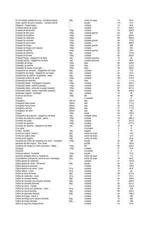 Eir mit tzibale (salada de ovos - culinária judaica) 38g colher de sopa 14 50,4
Eisbin (joelho de porco assado) - culinária alemã * porção 115 414
Elegance - Kopenhagen * unidade 13 46,8
Empada aberta de queijo * unidade 71 255,6
Empada de alcachofra 100g unidade 73 262,8
Empada de alho poró 100g unidade grande 65 234
Empada de bacalhau 100g unidade 101 363,6
Empada de calabresa 100g unidade 86 309,6
Empada de camarão 100g unidade grande 48 172,8
Empada de carne seca 100g unidade 83 298,8
Empada de frango 100g unidade grande 80 288
Empada de frango com catupiry 100g unidade 90 324
Empada de palmito 100g unidade grande 65 234
Empada de sardinha 50g unidade 32 115,2
Empada de tomate 100g unidade 63 226,8
Empada frango - salgadinho de festa 10g unidade pequena 15 54
Empada palmito - salgadinho de festa 10g unidade pequena 13 46,8
Empadão de frango 120g fatia 96 345,6
Empadão de palmito 120g fatia 87 313,2
Empadão de queijo minas light 100g fatia 78 280,8
Empadinha de camarão - Salgadinho de Festa 20g unidade 21 75,6
Empadinha de frango - Salgadinho de Festa) 20g unidade 22 79,2
empadinhas de palmito congeladas - sadia 30g unidade 29 104,4
Empanada chilena de carne 160g unidade 143 514,8
Empanada de sardinha 25g fatia 31 111,6
Empanado Sadia - champignon (assado) 135g unidade 62 223,2
Empanado Sadia - palmito (assado) 135g unidade 62 223,2
Empanado Sadia - presunto e queijo (assado) 135g unidade 67 241,2
Empanado Sadia - queijo e espinafre (assado) 135g unidade 68 244,8
empanado vegetal - Goodlight 20g unidade 10 36
Enchova (anchova) 100g filé 45 162
Endívia * à vontade 0 0
Energético 240 ml lata 37 133,2
Energetico flash power 250ml lata 31 111,6
Energetico flying horse 250ml lata 32 115,2
Energetico red bull 250ml lata 31 111,6
Energetico red devil 250ml lata 45 162
Enguia 100g posta 44 158,4
Enroladinho de presunto - salgadinho de festa 15g unidade média 15 54
Enrolado de presunto e queijo - joelho 100g unidade 74 266,4
Enrolado de queijo 100g unidade 67 241,2
Enrolado de salsicha 100g unidade 77 277,2
Enrolado de salsicha - salgadinho de festa 15g unidade 15 54
Erva doce * à vontade 0 0
Ervilha - Spoleto 15g pegada 5 18
Ervilha em grãos ( fresca ) 20g colher de sopa 4 14,4
Ervilha em grãos (lata) 20g colher de sopa 4 14,4
Ervilha torta (vagem) 20g colher de sopa 7 25,2
Escalope ao molho de mostarda com arroz - Nutradiet 100g porção 35 126
escalope de filet mignon - Bom Grille * porção 51 183,6
Escalope de frango ao molho pomodoro - Masp 150g file 62 223,2
Escargot 100g unidade 21 75,6
Escarola * à vontade 0 0
Escarola italiana - Nutradiet 100g porção 21 75,6
escarola refogada (oleo ou margarina) 20g colher de sopa 2 7,2
Escondidinho (macaxeira, carne de sol e manteiga) 25g colher de sopa 18 64,8
Esfiha aberta de calabresa * unidade 51 183,6
Esfiha aberta de carne - Almanara 60g porção 22 79,2
Esfiha aberta de escarola * unidade 36 129,6
Esfiha aperitivo de carne - Liban 25 g unidade 13 46,8
Esfiha caipira - Liban 25 g unidade 15 54
Esfiha de atum fechada 80g unidade 59 212,4
Esfiha de calabresa - Liban 25 g unidade 17 61,2
Esfiha de camarão aberta 65g unidade 44 158,4
Esfiha de camarão com catupiry fechada 80g unidade 71 255,6
Esfiha de camarão fechada 80g unidade 56 201,6
Esfiha de carne - Habibs * unidade 43 154,8
Esfiha de carne com azeitonas - Liban 50 g unidade 30 108
Esfiha de carne fechada 80g unidade 64 230,4
Esfiha de espinafre fechada 80g unidade 44 158,4
Esfiha de frango - Habib´s * unidade 50 180
Esfiha de frango com catupiry fechada 80g unidade 70 252
Esfiha de frango fechada 80g unidade 55 198
esfiha de legumes emagrecendo * unidade 16 57,6
 