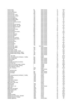 Farelo de trigo 9g colher de sopa 8 28,8
Farinha d´água 15g colher de sopa 15 54
Farinha de amendoim 15g colher de sopa 16 57,6
Farinha de arroz 20g colher de sopa 14 50,4
Farinha de aveia - Ferla 17g colher de sopa 18 64,8
Farinha de aveia - Quaker 17g colher de sopa 17 61,2
Farinha de banana 10g colher de sopa 9 32,4
Farinha de batata doce 15g colher de sopa 15 54
Farinha de batata inglesa 15g colher de sopa 15 54
Farinha de camarão 15g colher de sopa 20 72
Farinha de camarão com amido 15g colher de sopa 13 46,8
Farinha de cará 15g colher de sopa 15 54
Farinha de casca de maracuja 20g colher de sopa 2 7,2
Farinha de castanha - do - pará 15g colher de sopa 16 57,6
Farinha de castanha européia 15g colher de sopa 15 54
Farinha de centeio 20g colher de sopa 26 93,6
Farinha de fubá de milho 20g colher de sopa 20 72
Farinha de glúten 20g colher de sopa 20 72
Farinha de levedo de cerveja 20g colher de sopa 7 25,2
Farinha de maçã 15g colher de sopa 16 57,6
Farinha de macacheira 15g colher de sopa 15 54
Farinha de mandioca 20g colher de sopa 20 72
Farinha de milho 15g colher de sopa 15 54
Farinha de milho em flocos 15g colher de sopa 19 68,4
Farinha de pimentão picante 15g colher de sopa 15 54
Farinha de rosca 13g colher de sopa 14 50,4
Farinha de semolina 15g colher de sopa 20 72
Farinha de soja 16g colher de sopa 19 68,4
Farinha de tapioca 10g colher de sopa 10 36
Farinha de trigo 18g colher de sopa 19 68,4
Farinha de trigo - xicara 108 xícara 114 410,4
Farinha de trigo integral 20g colher de sopa 19 68,4
Farinha de uarini 15g colher de sopa 15 54
Farinha láctea - Nestlé 15g colher de sopa 17 61,2
farinha lactea chocolate - Nestle 7g colher de sopa 8 28,8
Farinha láctea Krokito banana - Nestlé 15g colher de sopa 21 75,6
Farinha láctea Krokito morango - Nestlé 15g colher de sopa 21 75,6
Farofa 20g colher de sopa 20 72
farofa - Bom Grille * porção 76 273,6
Farofa ( Acompanhamento Grelhados ) - Giraffas 60g porção 67 241,2
Farofa c/ ameixa seca 25g colher de sopa 23 82,8
Farofa de frango 20g colher de sopa 25 90
Farofa doce 15g colher de sopa 19 68,4
Farofa feita com farinha de mandioca 20g colher de sopa 21 75,6
Farofa Pronta Yoki 20g colher de sopa 23 82,8
Farofino mini com frozen yogurt - América * unidade 128 460,8
Farofino mini com sorvete - América * unidade 150 540
Farofino tradicional - América * unidade 210 756
Fatouche - Almanara 400g porção 181 651,6
Fava 25g colher de sopa 5 18
Favo de doce de leite * unidade 75 270
Fécula de araruta 25g colher de sopa 24 86,4
Fécula de batata 25g colher de sopa 23 82,8
Feijão 130g concha 27 97,2
Feijão ( Acompanhamento Grelhados ) - Giraffas 115g porção 35 126
Feijão adzuki 130g concha 36 129,6
Feijão amarelo 130g concha 35 126
Feijão branco 100g concha 39 140,4
Feijão branco c/ linguiça 150g concha 65 234
Feijão com bacon 130g concha 37 133,2
feijão cozido - Bom Grille * porção 35 126
Feijão de corda 130g concha 39 140,4
Feijão fradinho 130g concha 22 79,2
Feijão macuco - raiz 15g colher de sopa 2 7,2
Feijão preto 130g concha 22 79,2
feijão preto com linguiça 130ml concha 41 147,6
Feijão somente grãos 130g concha 40 144
Feijão tropeiro 130g concha 58 208,8
Feijão verde 130ml concha 14 50,4
Feijoada 130g concha 62 223,2
Feijoada (só feijão) 130g concha 42 151,2
Feijoada com couve e arroz - Nutradiet 100g porção 24 86,4
Feijoada tradicional - Perdigão 150g concha 50 180
Feijoada vegetariana 100ml concha média 20 72
 