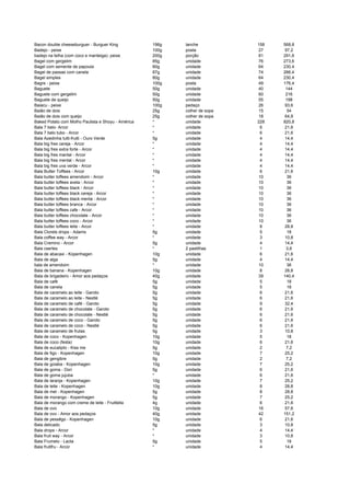 Bacon double cheeseburguer - Burguer King 196g lanche 158 568,8
Badejo - peixe 100g posta 27 97,2
badejo na telha (com coco e manteiga)- peixe 200g porção 81 291,6
Bagel com gergelim 85g unidade 76 273,6
Bagel com semente de papoula 80g unidade 64 230,4
Bagel de passas com canela 87g unidade 74 266,4
Bagel simples 80g unidade 64 230,4
Bagre - peixe 100g posta 49 176,4
Baguete 50g unidade 40 144
Baguete com gergelim 50g unidade 60 216
Baguete de queijo 50g unidade 55 198
Baiacu - peixe 100g pedaço 26 93,6
Baião de dois 25g colher de sopa 15 54
Baião de dois com queijo 25g colher de sopa 18 64,8
Baked Potato com Molho Paulista e Shoyu - América * unidade 228 820,8
Bala 7 belo- Arcor * unidade 6 21,6
Bala 7 belo tubo - Arcor * unidade 6 21,6
Bala Azedinha tutti-frutti - Ouro Verde 5g unidade 4 14,4
Bala big fres cereja - Arcor * unidade 4 14,4
Bala big fres extra forte - Arcor * unidade 4 14,4
Bala big fres mantal - Arcor * unidade 4 14,4
Bala big fres mental - Arcor * unidade 4 14,4
Bala big fres uva verde - Arcor * unidade 4 14,4
Bala Butter Toffees - Arcor 10g unidade 6 21,6
Bala butter toffees amendoim - Arcor * unidade 10 36
Bala butter toffees avela - Arcor * unidade 10 36
Bala butter toffees black - Arcor * unidade 10 36
Bala butter toffees black cereja - Arcor * unidade 10 36
Bala butter toffees black menta - Arcor * unidade 10 36
Bala butter toffees branca - Arcor * unidade 10 36
Bala butter toffees cafe - Arcor * unidade 10 36
Bala butter toffees chocolate - Arcor * unidade 10 36
Bala butter toffees coco - Arcor * unidade 10 36
Bala butter toffees leite - Arcor * unidade 8 28,8
Bala Clorets drops - Adams 5g unidade 5 18
Bala coffee way - Arcor * unidade 3 10,8
Bala Cremino - Arcor 5g unidade 4 14,4
Bala csertes * 2 pastilhas 1 3,6
Bala de abacaxi - Kopenhagen 10g unidade 6 21,6
Bala de alga 5g unidade 4 14,4
bala de amendoim * unidade 10 36
Bala de banana - Kopenhagen 10g unidade 8 28,8
Bala de brigadeiro - Amor aos pedaços 40g unidade 39 140,4
Bala de café 5g unidade 5 18
Bala de canela 5g unidade 5 18
Bala de caramelo ao leite - Garoto 5g unidade 6 21,6
Bala de caramelo ao leite - Nestlé 5g unidade 6 21,6
Bala de caramelo de café - Garoto 5g unidade 9 32,4
Bala de caramelo de chocolate - Garoto 5g unidade 6 21,6
Bala de caramelo de chocolate - Nestlé 5g unidade 6 21,6
Bala de caramelo de coco - Garoto 5g unidade 6 21,6
Bala de caramelo de coco - Nestlé 5g unidade 6 21,6
Bala de caramelo de frutas 5g unidade 3 10,8
Bala de coco - Kopenhagen 10g unidade 5 18
Bala de coco (festa) 10g unidade 6 21,6
Bala de eucalipto - Kiss me 5g unidade 2 7,2
Bala de figo - Kopenhagen 10g unidade 7 25,2
Bala de gengibre 5g unidade 2 7,2
Bala de goiaba - Kopenhagen 10g unidade 7 25,2
Bala de goma - Dori 5g unidade 6 21,6
Bala de goma jujuba * unidade 6 21,6
Bala de laranja - Kopenhagen 10g unidade 7 25,2
Bala de leite - Kopenhagen 10g unidade 8 28,8
Bala de mel - Kopenhagen 5g unidade 8 28,8
Bala de morango - Kopenhagen 5g unidade 7 25,2
Bala de morango com creme de leite - Fruittella 4g unidade 6 21,6
Bala de ovo 10g unidade 16 57,6
Bala de ovo - Amor aos pedaços 40g unidade 42 151,2
Bala de pessêgo - Kopenhagen 10g unidade 6 21,6
Bala delicado 5g unidade 3 10,8
Bala drops - Arcor * unidade 4 14,4
Bala fruit way - Arcor * unidade 3 10,8
Bala Frumelo - Lacta 5g unidade 5 18
Bala frutifru - Arcor * unidade 4 14,4
 