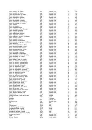 Geléia de amora - St. Dalfour 25g colher de sopa 16 57,6
Geléia de cassis - St. Dalfour 25g colher de sopa 16 57,6
Geléia de cereja preta - St. Dalfour 25g colher de sopa 16 57,6
Geléia de damasco - Andros 25g colher de sopa 17 61,2
Geléia de damasco - Goodlight 25g colher de sopa 1 3,6
Geléia de framboesa - Andros 25g colher de sopa 17 61,2
Geléia de framboesa - Goodlight 25g colher de sopa 1 3,6
Geléia de framboesa - Queensberry 25g colher de sopa 20 72
Geléia de framboesa - St. Dalfour 25g colher de sopa 16 57,6
Geléia de frutas 22g colher de sopa 15 54
Geléia de frutas diet 22g colher de sopa 5 18
Geléia de frutas silvestres 22g colher de sopa 23 82,8
Geléia de frutas vermelhas - Goodlight 22g colher de sopa 3 10,8
Geléia de goiaba - Colombo 25g colher de sopa 19 68,4
Geléia de goiaba - Predilecta 25g colher de sopa 18 64,8
Geléia de goiabada - Goodlight 25g colher de sopa 1 3,6
Geléia de groselha - Andros 25g colher de sopa 17 61,2
Geléia de groselha vermelha - Schwartau 25g colher de sopa 18 64,8
Geléia de laranja - Arcor 25g colher de sopa 19 68,4
Geléia de laranja - Goodlight 25g colher de sopa 1 3,6
Geléia de laranja - Queensberry 25g colher de sopa 19 68,4
Geléia de laranja com gengibre - St. Dalfour 25g colher de sopa 16 57,6
Geléia de mocotó 20g colher de sopa 8 28,8
Geléia de mocotó framboesa - Arisco 20g colher de sopa 8 28,8
Geléia de mocotó morango - Arisco 20g colher de sopa 8 28,8
Geléia de mocotó natural - Arisco 20g colher de sopa 10 36
Geléia de mocotó tutti frutti - Arisco 20g colher de sopa 8 28,8
Geléia de morango - Goodlight 25g colher de sopa 1 3,6
Geléia de morango - naoussa 25g colher de sopa 17 61,2
Geléia de morango - Queensberry 25g colher de sopa 19 68,4
Geléia de myrtilles silvestres - St. Dalfour 25g colher de sopa 16 57,6
Geléia de pêssego - St. Dalfour 25g colher de sopa 16 57,6
Geléia de pimenta 20g colher de sopa 3 10,8
Geléia de quatro frutas - St. Dalfour 25g colher de sopa 16 57,6
Geléia diet de amora - Queensberry 25g colher de sopa 6 21,6
Geléia diet de cassis - Menz e Gasser 25g colher de sopa 8 28,8
Geléia diet de cereja - Menz e Gasser 25g colher de sopa 8 28,8
Geléia diet de cereja - Schwartau 25g colher de sopa 13 46,8
Geléia diet de damasco - Linea 25g colher de sopa 6 21,6
Geléia diet de damasco - Menz e Gasser 25g colher de sopa 8 28,8
Geléia diet de damasco - Schwartau 25g colher de sopa 13 46,8
Geléia diet de framboesa - Queensberry 25g colher de sopa 6 21,6
Geléia diet de goiaba - Colombo 25g colher de sopa 4 14,4
Geléia diet de goiaba - Linea 25g colher de sopa 6 21,6
Geléia diet de laranja - Queensberry 25g colher de sopa 6 21,6
Geléia Gelifrut diet de abacaxi - Ritter 25g colher de sopa 4 14,4
Geléia Gelifrut diet de uva - Ritter 25g colher de sopa 4 14,4
Geléia light de abacaxi - D Aosta 25g colher de sopa 9 32,4
Geléia light de abacaxi - Doce Menor 25g colher de sopa 4 14,4
Geléia light de abacaxi - Ritter 25g colher de sopa 7 25,2
Geléia light de goiaba - D Aosta 25g colher de sopa 7 25,2
Geléia light de goiaba - Ritter 25g colher de sopa 7 25,2
Geléia light de laranja - Doce Menor 25g colher de sopa 3 10,8
Geléia light de maçã - Ritter 25g colher de sopa 7 25,2
Geléia light de maracujá - Doce Menor 25g colher de sopa 3 10,8
Geléia light de morango - D Aosta 25g colher de sopa 10 36
Geléia Senninha de goiaba - Etti 25g colher de sopa 18 64,8
Gema de ovo 16,6g unidade 17 61,2
Gema de ovo frita (1 colher de chá óleo) 20g unidade 24 86,4
Gemada 150ml porção 58 208,8
Gengibre * à vontade 0 0
Gergelim 2,5g colher de chá 4 14,4
Germen de trigo 10g colher de sopa 9 32,4
Gim 40ml dose 30 108
Gin 30ml dose 17 61,2
Gin com tonica 100ml dose 28 100,8
Giraffas fritas grande - Giraffas 200g porção 83 298,8
Giraffas fritas média - Giraffas 143g porção 59 212,4
Giraffas fritas pequena - Giraffas 60g porção 25 90
Giraprato filé de frango - Giraffas 273g prato 99 356,4
Giraprato franguinho empanado - Giraffas 275g prato 116 417,6
Girassol (semente de) 15g colher de sopa 27 97,2
Glacê 10g colher de sopa 11 39,6
Gnhocci - Spoleto 250g medida padrão 122 439,2
 