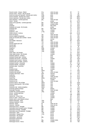 Gnocchi cozido - nhoque - Rallem 30 g colher de sopa 20 72
Gnocchi verde - nhoque - Pão de Açucar 30 g colher de sopa 15 54
Gnochi de ricota com espinafre - Brevitta (sem molho) 370g prato 140 504
Gnochi recheado - Brevitta (sem molho) 370g prato 174 626,4
Gnochi tradicional - Brevitta (sem molho) 370g prato 189 680,4
Gobo (bardana) - culinária japonesa 20g colher de sopa 4 14,4
Gohan - Gendai * porção 66 237,6
Gohan (arroz japonês) - culinária japonesa 25g colher de sopa 14 50,4
Goiaba 90g unidade média 13 46,8
Goiabada 20g fatia média 18 64,8
Goiabada com queijo - Mc Donalds * porção 47 169,2
Goiabada light 20g fatia média 14 50,4
Goiabinha 17g unidade 16 57,6
Goiabinha - Yoki 17,5g unidade 17 61,2
Golden américa - América * lanche 226 813,6
Goma de tapioca 15g colher de sopa 9 32,4
Gordura vegetal hidrogenada 25g colher de sopa 65 234
Gotas de chocolate para confeitar - Garoto 15g colher de sopa 22 79,2
Goulash 80g concha 180 648
Gran Natale - Bauducco 80g fatia 89 320,4
Granola 11g colher de sopa 14 50,4
Granola caseira sem mel 11g colher de sopa 11 39,6
Granola light 11g colher de sopa 11 39,6
Grão de bico 22g colher de sopa 10 36
Grapefruit 200g unidade 21 75,6
Gravatá 100g porção 14 50,4
Graviola 100g unidade 17 61,2
Green salad - Mc Donalds * unidade 19 68,4
Green salad chicken - Mc Donalds * unidade 64 230,4
Grelhado California - América * prato 152 547,2
Grelhado Chicken light - América * prato 150 540
Grelhado Filé de Peru - GrandVille * unidade 29 104,4
Grelhado Grand Canyon - América * prato 165 594
Grelhado New york steak - América * prato 255 918
Grelhado Picanha - GrandVille * unidade 87 313,2
Grelhado Salmão - GrandVille * unidade 110 396
Grelhado steak - GrandVille * unidade 56 201,6
Grissini 5g unidade 5 18
Groselha (fruta) 5g unidade 1 3,6
Groselha (refresco) 200ml copo 11 39,6
Groselha diet (xarope) 15g colher de sopa 3 10,8
Groselha vitaminada - milani 20ml caixinha 22 79,2
Guabiroba 30g unidade 6 21,6
Guacamole 20g colher de sopa 16 57,6
Guará Plus 500ml garrafinha 51 183,6
Guaraná (fruta) 7g unidade 2 7,2
Guarana em po 20g colher de sopa 20 72
Guarana natural - Rei do Mate 300ml copo 28 100,8
Guarana natural grande - Rei do Mate 500ml copo 47 169,2
Guaravita 200ml copo 25 90
Guaraviton diet - bebida energética 200ml copo 3 10,8
Guariroba (palmito amargo) 100g pedaço 18 64,8
Guarnição Francesa 20g colher de sopa 12 43,2
Guefilte fish (culinária judaica) 100g unidade 80 288
Guioza - culinária japonesa * unidade 13 46,8
Guioza - Gendai * porção 108 388,8
Gyioza frito - China in box * unidade 26 93,6
Gyoza no vapor - China in box * unidade 27 97,2
Gyudon (arroz, carne fatiada e shoyu) * tijela 207 745,2
haddock defumado - peixe 100g file 22 79,2
Hadoque (haddock) - peixe 100g filé 20 72
Halvarina - Becel 5g colher de chá 4 14,4
Halvarina - Delicata 5g colher de chá 4 14,4
Hamburger bovino - Perdigão 56g unidade 31 111,6
Hamburger bovino tempero suave - Perdigão 56g unidade 39 140,4
Hamburger de frango - Perdigão 56g unidade 28 100,8
Hamburger suino de calabresa - Perdigão 56g unidade 41 147,6
Hamburguer - Bobs 110g lanche 72 259,2
Hamburguer - Burguer King 121g lanche 86 309,6
Hambúrguer - Mc Donalds * lanche 64 230,4
Hamburguer - sanduíche 90g lanche 76 273,6
Hambúrguer (sanduíche) * lanche 85 306
Hambúrguer bovino 56g unidade média 36 129,6
Hamburguer bovino - Panco 56g unidade 30 108
 