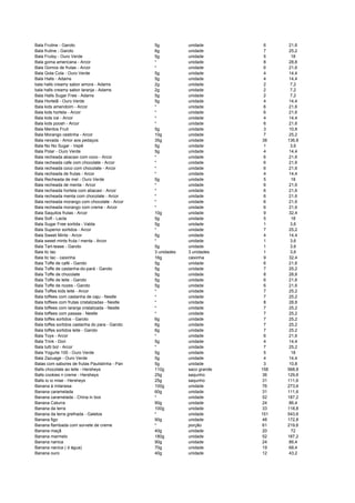 Bala Frutine - Garoto 5g unidade 6 21,6
Bala frutine - Garoto 6g unidade 7 25,2
Bala Frutsy - Ouro Verde 5g unidade 5 18
Bala goma americana - Arcor * unidade 8 28,8
Bala Gomos de frutas - Arcor * unidade 6 21,6
Bala Gota Cola - Ouro Verde 5g unidade 4 14,4
Bala Halls - Adams 5g unidade 4 14,4
bala halls creamy sabor amora - Adams 2g unidade 2 7,2
bala halls creamy sabor laranja - Adams 2g unidade 2 7,2
Bala Halls Sugar Free - Adams 5g unidade 2 7,2
Bala Hortelã - Ouro Verde 5g unidade 4 14,4
Bala kids amendoim - Arcor * unidade 6 21,6
Bala kids hortela - Arcor * unidade 6 21,6
Bala kids ice - Arcor * unidade 4 14,4
Bala kids poosh - Arcor * unidade 6 21,6
Bala Mentos Fruit 5g unidade 3 10,8
Bala Morango cestinha - Arcor 10g unidade 7 25,2
Bala nevada - Amor aos pedaços 35g unidade 38 136,8
Bala No No Sugar - Vepê 5g unidade 1 3,6
Bala Polar - Ouro Verde 5g unidade 4 14,4
Bala recheada abacaxi com coco - Arcor * unidade 6 21,6
Bala recheada cafe com chocolate - Arcor * unidade 6 21,6
Bala recheada coco com chocolate - Arcor * unidade 6 21,6
Bala recheada de frutas - Arcor * unidade 4 14,4
Bala Recheada de mel - Ouro Verde 5g unidade 5 18
Bala recheada de menta - Arcor * unidade 6 21,6
Bala recheada hortela com abacaxi - Arcor * unidade 6 21,6
Bala recheada menta com chocolate - Arcor * unidade 6 21,6
Bala recheada morango com chocolate - Arcor * unidade 6 21,6
Bala recheada morango com creme - Arcor * unidade 6 21,6
Bala Saquitos frutas - Arcor 10g unidade 9 32,4
Bala Soft - Lacta 5g unidade 5 18
Bala Sugar Free sortida - Valda 5g unidade 1 3,6
Bala Superior sortidos - Arcor * unidade 7 25,2
Bala Sweet Mints - Arcor 5g unidade 4 14,4
Bala sweet mints fruta / menta - Arcor * unidade 1 3,6
Bala Tart-tease - Garoto 5g unidade 1 3,6
Bala tic tac 3 unidades 3 unidades 1 3,6
Bala tic tac - caixinha 16g caixinha 9 32,4
Bala Toffe de café - Garoto 5g unidade 6 21,6
Bala Toffe de castanha-do-pará - Garoto 5g unidade 7 25,2
Bala Toffe de chocolate 5g unidade 8 28,8
Bala Toffe de leite - Garoto 5g unidade 6 21,6
Bala Toffe de nozes - Garoto 5g unidade 6 21,6
Bala Toffee kids leite - Arcor * unidade 7 25,2
Bala toffees com castanha de caju - Nestle * unidade 7 25,2
Bala toffees com frutas cristalizadas - Nestle * unidade 8 28,8
Bala toffees com laranja cristalizada - Nestle * unidade 7 25,2
Bala toffees com passas - Nestle * unidade 7 25,2
Bala toffes sortidos - Garoto 6g unidade 7 25,2
Bala toffes sortidos castanha do para - Garoto 6g unidade 7 25,2
Bala toffes sortidos leite - Garoto 6g unidade 7 25,2
Bala Toys - Arcor * unidade 6 21,6
Bala Trink - Dori 5g unidade 4 14,4
Bala tutti bol - Arcor * unidade 7 25,2
Bala Yogurte 100 - Ouro Verde 5g unidade 5 18
Bala Zazuage - Ouro Verde 5g unidade 4 14,4
Balas com sabores de frutas Paulistinha - Pan 5g unidade 3 10,8
Balls chocolate ao leite - Hersheys 110g saco grande 158 568,8
Balls cookies n creme - Hersheys 25g saqunho 36 129,6
Balls io io mise - Hersheys 25g saqunho 31 111,6
Banana à milanesa 100g unidade 76 273,6
Banana caramelada 60g unidade 31 111,6
Banana caramelada - China in box * unidade 52 187,2
Banana Caturra 90g unidade 24 86,4
Banana da terra 100g unidade 33 118,8
Banana da terra grelhada - Galetos * unidade 151 543,6
Banana figo 90g unidade 48 172,8
Banana flambada com sorvete de creme * porção 61 219,6
Banana maçã 40g unidade 20 72
Banana marmelo 180g unidade 52 187,2
Banana nanica 90g unidade 24 86,4
Banana nanica ( d água) 70g unidade 19 68,4
Banana ouro 40g unidade 12 43,2
 