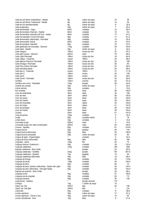 Leite em pó Ninho Instantâneo - Nestlé 8g colher de sopa 10 36
Leite em pó Ninho Tradicional - Nestlé 8g colher de sopa 10 36
Leite em pó semidesnatado 8g colher de sopa 9 32,4
Leite evaporado 20g colher de sopa 7 25,2
Leite fermentado - Vigor 80ml unidade 14 50,4
Leite fermentado Chamyto - Nestlé 80ml unidade 15 54
Leite fermentado chamyto tutti fruti - nestle 80ml unidade 17 61,2
Leite Fermentado Turma Parmalat 90g unidade 17 61,2
Leite fermentado vitaminado - Parmalat 80g unidade 14 50,4
Leite fermentado Yakult 80ml unidade 16 57,6
Leite fermentado Yakult40 80g unidade 16 57,6
Leite gelificado de chocolate - Danone 110g unidade 39 140,4
Leite ideal - Nestlé 25g colher de sopa 9 32,4
Leite integral 160ml xícara de chá 27 97,2
Leite light corpus - Danone 200ml copo 19 68,4
Leite Light Parmalat 180ml xícara de chá 18 64,8
Leite magro - Fazenda xicara 180ml 24 86,4
Leite Natura Premium Parmalat 180ml xícara de chá 30 108
Leite Ômega 3 Parmalat 180ml xícara de chá 25 90
Leite Plus Cálcio Parmalat 180ml xícara de chá 23 82,8
Leite semidesnatado 180ml xícara de chá 24 86,4
Leite tipo A - Fazenda xicara 180ml 31 111,6
Leite tipo C 180ml xícara 30 108
Leite zymil 180ml xícara 23 82,8
Leite Zymill - Parmalat 180ml xícara de chá 23 82,8
Lentilha 130ml concha 42 151,2
Lentilha com arroz - Nutradiet 100g porção 26 93,6
Levedo de cerveja 20g colher de sopa 9 32,4
Lichia (lechia) 20g unidade 3 10,8
licor anisete 30ml dose 28 100,8
Licor de amêndoas 30ml dose 30 108
Licor de anis 30ml cálice 28 100,8
Licor de cacau 30ml dose 29 104,4
Licor de Cassis 30ml dose 29 104,4
Licor de chocolate 30ml cálice 43 154,8
Licor de frutas 40ml cálice 41 147,6
Licor de jenipapo 30ml dose 28 100,8
Licor de menta 30ml dose 29 104,4
Licores 40ml dose 41 147,6
Lima da persia 100g unidade 9 32,4
Limão 60g unidade média 5 18
Limão doce 33g unidade 3 10,8
Limonada suíça 200ml copo 3 10,8
Limonada suíça com leite condensado 200ml copo 54 194,4
Limone - Spoleto 60g unidade 61 219,6
Língua bovina 50g pedaço 40 144
Língua bovina defumada 50g fatia 53 190,8
Língua bovina ensopada 25g colher de sopa 25 90
Língua de gato - Kopenhagen * unidade 9 32,4
Língua de porco defumada 50g fatia 50 180
Linguado - peixe 100g filé 20 72
Linguiça branca ( bratwurst ) 50g unidade 34 122,4
Linguiça calabresa 120g unidade 155 558
linguiça calabresa - Bom Grille * porção 23 82,8
Linguiça calabresa - Giraffas 242g porção 181 651,6
Linguiça calabresa - Spoleto 15g pegada 15 54
Linguiça calabresa defumada 50g fatia 19 68,4
Linguiça de frango 60g unidade 33 118,8
Linguiça de javali 100g unidade 39 140,4
Linguiça de peru 50g unidade 20 72
Lingüiça de peru cozida e defumada - Sadia Vita Light 83g unidade 29 104,4
Lingüiça de peru defumada - Vita light Sadia 83g unidade 29 104,4
linguiça de picanha - Bom Grille * porção 24 86,4
Linguiça suína 50g unidade 51 183,6
Linguiça suína coquetel 20g unidade 20 72
Linguiça toscana 50g unidade 35 126
Linguicinha - Galetos * porção servida 173
Linhaça 15g 1 colher de sopa 15
Lipton Ice Tea 340ml lata 30 108
Lipton Ice Tea light 340ml lata 1 3,6
Lobomaki 20g unidade 8 28,8
Lombo agridoce 30g colher de sopa 17 61,2
Lombo agridoce - China in box 30g colher de sopa 15 54
Lombo canadense - frios 15g fatia 6 21,6
 