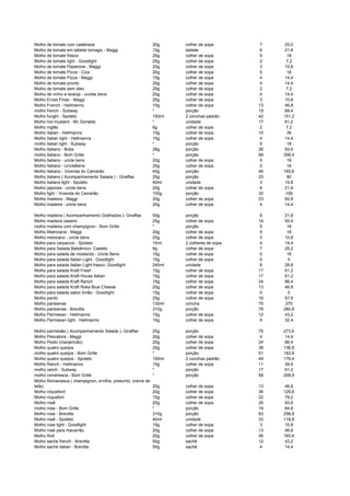 Molho de tomate com calabreza 20g colher de sopa 7 25,2
Molho de tomate em tablete tomagic - Maggi 10g tablete 6 21,6
Molho de tomate fresco 25g colher de sopa 5 18
Molho de tomate light - Goodlight 25g colher de sopa 2 7,2
Molho de tomate Peperone - Maggi 20g colher de sopa 3 10,8
Molho de tomate Pizza - Cica 20g colher de sopa 5 18
Molho de tomate Pizza - Maggi 15g colher de sopa 4 14,4
Molho de tomate pronto 25g colher de sopa 4 14,4
Molho de tomate sem óleo 25g colher de sopa 2 7,2
Molho de vinho e laranja - uncles bens 20g colher de sopa 4 14,4
Molho Ervas Finas - Maggi 20g colher de sopa 3 10,8
Molho French - Hellmanns 15g colher de sopa 13 46,8
molho french - Subway * porção 19 68,4
Molho funghi - Spoleto 150ml 2 conchas padrão 42 151,2
Molho hot mustard - Mc Donalds * unidade 17 61,2
Molho inglês 6g colher de sopa 2 7,2
Molho Italian - Hellmanns 15g colher de sopa 10 36
Molho Italian light - Hellmanns 15g colher de sopa 4 14,4
molho italian light - Subway * porção 5 18
Molho italiano - Bobs 28g porção 26 93,6
molho italiano - Bom Grille * porção 99 356,4
Molho italiano - uncle bens 20g colher de sopa 5 18
Molho Italiano - UncleBens 20g colher de sopa 5 18
Molho Italiano - Vivenda do Camarão 40g porção 46 165,6
Molho italiano ( Acompanhamento Salada ) - Giraffas 25g porção 25 90
Molho italiano light - Spoleto 40ml unidade 3 10,8
Molho japones - uncle bens 20g colher de sopa 6 21,6
Molho light - Vivenda do Camarão 100g porção 30 108
Molho madeira - Maggi 20g colher de sopa 23 82,8
Molho madeira - uncle bens 20g colher de sopa 4 14,4
Molho madeira ( Acompanhamento Grelhados )- Giraffas 50g porção 6 21,6
Molho madeira caseiro 25g colher de sopa 14 50,4
molho madeira com champignon - Bom Grille * porção 5 18
Molho Matriciana - Maggi 20g colher de sopa 5 18
Molho mexicano - uncle bens 20g colher de sopa 3 10,8
Molho para carpaccio - Spoleto 15ml 2 colheres de sopa 4 14,4
Molho para Salada Balsâmico- Castelo 9g colher de sopa 7 25,2
Molho para salada de mostarda - Uncle Bens 15g colher de sopa 5 18
Molho para salada Italian Light - Goodlight 15g colher de sopa 0 0
Molho para salada Italian Light frasco- Goodlight 240ml unidade 8 28,8
Molho para salada Kraft Fresh 15g colher de sopa 17 61,2
Molho para salada Kraft House Italian 15g colher de sopa 17 61,2
Molho para salada Kraft Ranch 15g colher de sopa 24 86,4
Molho para salada Kraft Roka Blue Cheese 20g colher de sopa 13 46,8
Molho para salada sabor limão - Goodlight 15g colher de sopa 0 0
Molho pardo 25g colher de sopa 16 57,6
Molho parisiense 130ml concha 75 270
Molho parisiense - Brevitta 310g porção 78 280,8
Molho Parmesan - Hellmanns 15g colher de sopa 12 43,2
Molho Parmesan light - Hellmanns 15g colher de sopa 9 32,4
Molho parmesão ( Acompanhamento Salada )- Giraffas 25g porção 76 273,6
Molho Pescatora - Maggi 20g colher de sopa 4 14,4
Molho Pesto (manjericão) 20g colher de sopa 24 86,4
Molho quatro queijos 25g colher de sopa 38 136,8
molho quatro queijos - Bom Grille * porção 51 183,6
Molho quatro queijos - Spoleto 150ml 2 conchas padrão 49 176,4
Molho Ranch - Hellmanns 15g colher de sopa 11 39,6
molho ranch - Subway * porção 17 61,2
molho romanesca - Bom Grille * porção 58 208,8
Molho Romanesca ( champignon, ervilha, presunto, creme de
leite) 20g colher de sopa 13 46,8
Molho roqueford 20g colher de sopa 36 129,6
Molho roquefort 15g colher de sopa 22 79,2
Molho rosê 20g colher de sopa 26 93,6
molho rose - Bom Grille * porção 18 64,8
Molho rose - Brevitta 310g porção 83 298,8
Molho rosê - Spoleto 40ml unidade 33 118,8
Molho rose light - Goodlight 15g colher de sopa 3 10,8
Molho rosé para macarrão 20g colher de sopa 13 46,8
Molho Roti 20g colher de sopa 46 165,6
Molho sache french - Brevitta 50g sachê 12 43,2
Molho sache italian - Brevitta 50g sachê 4 14,4
 