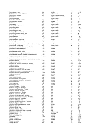 Molho saucee - Bobs 28g porção 41 147,6
Molho Season Lemon - Hellmanns 15g colher de sopa 9 32,4
Molho shoyo - Spoleto 5ml colher de sobremesa rasa 0 0
Molho Shoyu * colher de sopa 3 10,8
Molho Shoyu light * colher de sopa 0 0
Molho shoyu light - Goodlight 10g colher de sopa 0 0
Molho Spoleto - Spoleto 40ml unidade 14 50,4
Molho Tare 25g colher de sopa 7 25,2
Molho tártaro 20g colher de sopa 29 104,4
Molho tipo Blue Cheese 20g colher de sopa 13 46,8
Molho tipo French 20g colher de sopa 15 54
Molho tipo Ranch 20g colher de sopa 33 118,8
Molho tipo Ranch light 20g colher de sopa 21 75,6
Molho tipo Thousand Islands 20g colher de sopa 20 72
Molho tipo Thousand Islands light 20g colher de sopa 12 43,2
Molho tipo Tomate seco - Hellmanns 20g colher de sopa 11 39,6
Molho vinagrete 30g colher de sopa 5 18
Molho vinagrete - America porção 50ml 52 187,2
molho vinagrete - Bom Grille * porção 3 10,8
Molho vinagrete - Mc Donalds 55g porção 14 50,4
Molho vinagrete ( Acompanhamento Grelhados ) - Giraffas 60g porção 23 82,8
Molho xadrez - uncle bens 20g colher de sopa 4 14,4
Molico Beauty Aloe Vera Framboesa - Nestlé 130g unidade 17 61,2
Molico Beauty aloe vera laranja 115g unidade 17 61,2
Molico tentação flocos 115g unidade 14 50,4
Molico tentação manjar branco 115g unidade 14 50,4
Molico tentação morango com chocolate 115g unidade 17 61,2
Molico tentação morango com leite condensado moça 115g unidade 14 50,4
Moqueca capixaba emagrecendo 130ml concha 50 180
Moqueca capixaba emagrecendo - Receitas emagrecendo * porção 27 97,2
Moqueca de arraia 130g concha 91 327,6
Moqueca de camarão 130g concha 109 392,4
Moqueca de Camarão - Vivenda do Camarão 100g porção 122 439,2
Moqueca de lula 130g concha 112 403,2
Moqueca de peixe 130g concha 91 327,6
Moqueca de peixe capixaba 130g concha 85 306
Moqueca de peixe com arroz - Nutradiet 100g porção 21 75,6
Moqueca de peixe light - Receitas emagrecendo * porção 23 82,8
Moqueca de Peixe Light emagrecendo 130ml concha 23 82,8
Moqueca de pirarucu 130g concha 177 637,2
Morango 300g caixa 40 144
Morango caramelizado 20g unidade 10 36
Morango coberto com brigadeiro 50g unidade 30 108
Morango coberto com creme e chocolate 26g unidade 12 43,2
Morango em calda 20g unidade 8 28,8
Morango grande 15g unidade 2 7,2
Morango pequeno 8g unidade 1 3,6
Mortadela bologna - Perdigão 15g fatia 13 46,8
Mortadela bolognella - Perdigão 15g fatia 13 46,8
Mortadela bolonha bexiga - Perdigão 15g fatia 12 43,2
Mortadela Boticelli - Perdigão 15g fatia 13 46,8
Mortadela chesterella - Perdigão 15g fatia 8 28,8
Mortadela confiança - Perdigão 15g fatia 13 46,8
Mortadela confiança bexiga - Perdigão 15g fatia 14 50,4
Mortadela confiança sem toucinho - Perdigão 15g fatia 10 36
Mortadela de chester - Perdigão 15g fatia 13 46,8
Mortadela de frango - frios 15g fatia 10 36
Mortadela de frango confiança - Perdigão 15g fatia 10 36
Mortadela de peru - Batavo 15g fatia 10 36
mortadela italiana sadia speciale - sadia 50g porção 34 122,4
Mortadela light - frios 15g fatia 7 25,2
Mortadela suína - frios 15g fatia 12 43,2
Mortadela Tubular - Batavo 15g fatia 11 39,6
Mortadela Tubular frango freski - Perdigão 15g fatia 10 36
Mostarda (condimento) 20g colher de sopa 5 18
Mostarda (folha) * à vontade 0 0
Moti - culinaria japonesa 50g unidade 33 118,8
Moussaka 130ml concha 34 122,4
Mousse - Galetos * unidade 231 831,6
Mousse - Kopenhagen 130g unidade 145 522
Mousse de abacaxi 150g taça 85 306
Mousse de atum 80g fatia 78 280,8
 