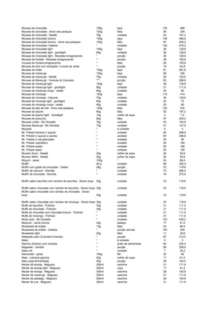 Mousse de chocolate 150g taça 135 486
Mousse de chocolate - Amor aos pedaços 100g fatia 85 306
Mousse de chocolate - Nestlé 75g unidade 42 151,2
Mousse de chocolate branco 150g taça 138 496,8
Mousse de chocolate branco - Amor aos pedaços 100g fatia 97 349,2
Mousse de chocolate- Galetos * unidade 132 475,2
Mousse de chocolate light 150g taça 36 129,6
Mousse de chocolate light - goodlight 80g unidade 36 129,6
Mousse de chocolate light - Receitas emagrecendo * porção 36 129,6
Mousse de hortelã - Receitas emagrecendo * porção 28 100,8
mousse de hortela emagrecendo * fatia 28 100,8
Mousse de kiwi com vibrações / e-book de verão * porção 18 64,8
Mousse de limão 150g taça 81 291,6
Mousse de maracujá 150g taça 85 306
Mousse de maracujá - Nestlé 75g unidade 28 100,8
Mousse de Maracujá - Vivenda do Camarão *** porção 83 298,8
Mousse de maracujá light 150g taça 38 136,8
Mousse de maracuja light - goodlight 80g unidade 31 111,6
mousse de maracuja moça - nestle 65g unidade 25 90
Mousse de morango 150g taça 115 414
Mousse de morango - Danone 75g unidade 36 129,6
Mousse de morango light - goodlight 80g unidade 20 72
mousse de morango moça - nestle 65g unidade 25 90
Mousse de pão de mel - Amor aos pedaços 100g fatia 120 432
Mousse de pepino 80g fatia 52 187,2
mousse de pepino light - Goodlight 10g colher de sopa 2 7,2
Mousse de presunto 80g fatia 57 205,2
Mousse Limão - Mc Donalds 75g unidade 43 154,8
Mousse Maracujá - Mc Donalds 75g unidade 41 147,6
Moyashi * á vontade 0 0
Mr. Pretzel banana c/ açúcar * unidade 83 298,8
Mr. Pretzel c/ açúcar e canela * unidade 83 298,8
Mr. Pretzel c/ sal granulado * unidade 25 90
Mr. Pretzel napolitano * unidade 50 180
Mr. Pretzel queijo * unidade 50 180
Mr. Pretzel salsa * unidade 50 180
Mucilon Arroz - Nestlé 25g colher de sopa 26 93,6
Mucilon Milho - Nestlé 25g colher de sopa 26 93,6
Muçum - peixe 100g * 24 86,4
Muffin 50 g unidade 89 320,4
Muffin com gotas de chocolate - Oetker 28g porção 33 118,8
Muffin de cenoura - Brevitta * unidade 74 266,4
Muffin de chocolate - Brevitta * unidade 76 273,6
Muffin sabor baunilha com recheio de baunilha - Seven boys 30g unidade 33 118,8
Muffin sabor chocolate com recheio de baunilha - Seven boys 30g unidade 33 118,8
Muffin sabor chocolate com recheio de chocolate - Seven
boys 30g unidade 33 118,8
Muffin sabor chocolate com recheio de morango - Seven boys 30g unidade 33 118,8
Muffs de baunilha - Pullman 30g unidade 31 111,6
Muffs de chocolate - Pullman 30g unidade 31 111,6
Muffs de chocolate com chocolate branco - Pullman * unidade 31 111,6
Muffs de morango - Pullman * unidade 31 111,6
Muito tudo - Mc Donalds * unidade 122 439,2
Músculo - carne bovina 33g pedaço 17 61,2
Mussarela de bufala 15g fatia 24 86,4
Mussarela de búfala - Galetos * porção servida 140 504
Mussarela light 20g fatia 11 39,6
Nabeyaki-udon (Culinária Oriental) * porção 87 313,2
Nabo * à vontade 0 0
Nachos (doritos) com cheddar * prato de sobremesa 64 230,4
Nagasaki - Gendai * porção 86 309,6
Naka roll * unidade 7 25,2
Namorado - peixe 100g filé 25 90
Nata - culinaria gaúcha 20g colher de sopa 17 61,2
Nato (soja fermentada) 40g porção 29 104,4
Nectar de laranja - Maguary 200ml caixinha 31 111,6
Nectar de laranja light - Maguary 200ml copo 17 61,2
Nectar de manga - Maguary 200ml caixinha 28 100,8
Nectar de maracuja - Maguary 200ml caixinha 31 111,6
Nectar de pessego - Maguary 200ml caixinha 28 100,8
Nectar de uva - Maguary 200ml caixinha 31 111,6
 