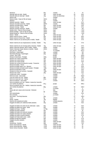 Nectarina 40g unidade 5 18
Nescafé café com leite - Nestlé 19g colher de sopa 24 86,4
Nescafé café com leite light - Nestlé 19g colher de sobremesa 18 64,8
Nescau ball * unidade 2 7,2
Nescau shake - Casa do Pão de Queijo 300ml porção 75 270
Nespera 27g unidade 5 18
Nesquik caramelo - Nestlé 25g colher de sopa 27 97,2
Nesquik chocolate (caixinha) - Nestlé 200ml unidade 47 169,2
Nesquik chocolate Alpino - Nestlé 25g colher de sopa 26 93,6
Nesquik morango - Nestlé 25g colher de sopa 27 97,2
Nesquik morango (caixinha) - Nestlé 200ml unidade 45 162
Nestea limão - Casa do Pão de Queijo 340ml copo 33 118,8
Nestea pessêgo - Casa do Pão de Queijo 340ml copo 33 118,8
Nestea tangerina - Casa do Pão de Queijo 340ml copo 33 118,8
Neston - Nestlé 5g colher de sopa 5 18
Neston aveia em flocos - Nestlé 25g colher de sopa 24 86,4
Neston aveia em flocos finos - Nestlé 25g colher de sopa 24 86,4
Neston vitamina em pó (banana,pêra e melão) - Nestlé 15g colher de sopa 16 57,6
Neston vitamina em pó (maçã,banana e mamão) - Nestlé 15g colher de sopa 16 57,6
Neston vitamina em pó (morango,pêra e banana) - Nestlé 15g colher de sopa 16 57,6
Neston Vitaminas (banana, pêra e melão) - Nestlé 200ml unidade 54 194,4
Neston Vitaminas (maçã, banana e mamão) - Nestlé 200ml unidade 54 194,4
new york roll - Gendai * 10 unidades 127 457,2
Nhá Benta - Kopenhagen 40g unidade 50 180
Nhá Benta Morango- Kopenhagen 40g unidade 50 180
nhoque - Bom Grille * porção 86 309,6
Nhoque à bolonhesa - Perdigão 325g porção 126 453,6
Nhoque com molho a bolonhesa 30g colher de sopa 18 64,8
Nhoque com molho branco 30g colher de sopa 17 61,2
Nhoque com molho tomate 30g colher de sopa 14 50,4
Nhoque com recheio de presunto e queijo - Frescarine 30 g colher de sopa 20 72
Nhoque de batata - Pavioli 30 g colher de sopa 9 32,4
Nhoque de batata Italian Line - Mezzani 30 g colher de sopa 18 64,8
Nhoque de batata recheado quatro queijos - Perdigão 100g porção 52 187,2
Nhoque de espinafre e ricota 30g colher de sopa 14 50,4
Nhoque de ricota com cenoura - Nutradiet 100g porção 26 93,6
Nhoque sem molho 30g colher de sopa 12 43,2
nhoque sem molho - Goodlight * unidade 2 7,2
Ninho de nozes - doce árabe * unidade 98 352,8
ninho de nozes com mel - Habibs 90g unidade 105 378
Ninho de nozes sem mel - Habibs 80 g porção 92 331,2
Ninho de pistache - doce árabe * unidade 94 338,4
Ninho de pistache com mel - Habibs ( massa tipo macarrão
com recheio de pistache) 80 g porção 107 385,2
Ninho de pistache sem mel - Habibs ( massa tipo macarrão
com recheio de pistache) 80g unidade 94 338,4
Nirá * à vontade 0 0
Nosso pão sem casca corte horizontal - Wickbold * fatia 35 126
Noz 5g unidade 10 36
Noz caramelizada * unidade 14 50,4
Noz moscada * à vontade 0 0
Noz Pecan - The Nutty Bavarian 30g * 47 169,2
nozes 5g unidade 10 36
Nozes - Spoleto 15g pegada 31 111,6
Nozinho de mussarela de bufala 5g unidade pequena 8 28,8
Nuggets de batata com calabresa Sadia (assado) 22g unidade 14 50,4
Nuggets de batata com peito de peru defumado - sadia 22g unidade 14 50,4
Nuggets de batata com queijo - sadia 22g unidade 14 50,4
Nuggets de frango - Giraffas 14,75g unidade 9 32,4
Nuggets de frango (assado) 25g unidade 15 54
Nuggets de frango com presunto (assado) 25g unidade 14 50,4
Nuggets de frango com queijo (assado) 25g unidade 14 50,4
Nuggets de frango crocante (assado) 25g unidade 16 57,6
Nuggets de frango sabor pizza - sadia 21g unidade 15 54
Nuggets de legumes (assado) 25g unidade 16 57,6
Nuggets de peixe (assado) 25g unidade 13 46,8
Nutella 25g colher de sopa 37 133,2
Nutrellinhas - Nutrella 25g unidade 22 79,2
Nutren Active Banana - Nestlé 15,5g colher de sopa 15 54
Nutren Active Baunilha - Nestlé 15,5g colher de sopa 15 54
Nutren Active Chocolate - Nestlé 15,5g colher de sopa 15 54
 