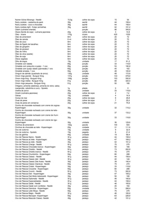Nutren Active Morango - Nestlé 15,5g colher de sopa 15 54
Nutry cookies - castanha-do-pará 35g sachê 44 158,4
Nutry cookies - coco e chocolate 35g sachê 44 158,4
Nutry cookies light - frutas vermelhas 35g sachê 42 151,2
Odem (culinária oriental) * porção 96 345,6
Okara (farofa de soja) - culinaria japonesa 20g colher de sopa 3 10,8
Oleo - xicara 170g xícara 425 1530
Oleo de amendoim 8ml colher de sopa 20 72
Óleo de canola 8 ml colher de sopa 20 72
Oleo de coco 8ml colher de sopa 20 72
Óleo de fígado de bacalhau 8ml colher de sopa 20 72
Oleo de gergelim 8ml colher de sopa 20 72
Óleo de girassol 8ml colher de sopa 20 72
Óleo de milho 8ml colher de sopa 20 72
Óleo de oliva (azeite) 8ml colher de sopa 20 72
Óleo de soja 8ml colher de sopa 20 72
Óleos vegetais 8ml colher de sopa 20 72
Olho de sogra 15g unidade 17 61,2
Omelete com batata 65g porção 33 118,8
Omelete com presunto e queijo - 1 ovo 85g porção 53 190,8
Omelete com queijo ralado (parmesão) 1 ovo 65g porção 45 162
Omelete simples- 1 ovo 50g porção 28 100,8
Oniguiri de salmão (quadrado de arroz) 130g unidade 48 172,8
Onion rings grande - Burguer King 137g porção 133 478,8
Onion rings king - Burguer King 159g porção 153 550,8
Onion rings média - Burguer King 91g porção 89 320,4
Onion rings pequena - Burguer King 51g porção 50 180
Orégano, pimenta calabresa, pimenta do reino, salsa,
manjericão, cebolinha e curry - Spoleto 1g pitada 0 0
Orelha de porco 30g unidade 33 118,8
Oroshi (culinária japonesa) 20g colher de sopa 2 7,2
Ostras 10g unidade 4 14,4
Ouriço do mar 20g colher de sopa 8 28,8
Ovas de peixe 20g colher de sopa 7 25,2
Ovas de peixe em conserva 20g colher de sopa 21 75,6
Ovinho de chocolate recheado com creme de cognac-
Kopenhagen 30g unidade 32 115,2
Ovinho de chocolate recheado com creme de leite -
Kopenhagen 30g unidade 37 133,2
Ovinho de chocolate recheado com creme de rhum-
Kopenhagen 30g unidade 33 118,8
Ovinho de chocolate recheado com creme de riga -
Kopenhagen 30g unidade 36 129,6
Ovinhos de amendoim 100g pacote 140 504
Ovinhos de chocolate ao leite - Kopenhagen 20g unidade 31 111,6
Ovo de codorna 10g unidade 9 32,4
Ovo de codorna - Spoleto 15g pegada 6 21,6
Ovo de galinha 45g unidade 19 68,4
Ovo de Páscoa Alpino - Nestlé 30 g pedaço 44 158,4
Ovo de Páscoa ao leite - Kopenhagen 30g pedaço 47 169,2
Ovo de Páscoa ao leite - Nestlé 30g pedaço 42 151,2
Ovo de Páscoa Charge - Nestlé 50 g pedaço 75 270
Ovo de Páscoa Chocolate branco - Kopenhagen 30g pedaço 50 180
Ovo de Páscoa Chokito - Nestlé 50 g pedaço 73 262,8
Ovo de Páscoa Chokito branco - Nestlé 50 g pedaço 75 270
Ovo de Páscoa Chumbinho - Kopenhagen 50g pedaço 80 288
Ovo de Páscoa Classic - Nestlé 30 g pedaço 44 158,4
Ovo de Páscoa Classic diet - Nestlé 30 g pedaço 40 144
Ovo de Páscoa Classic Diet Aveia - Nestlé 30g pedaço 39 140,4
Ovo de Páscoa Classic Gianduia - Nestlé 50g pedaço 75 270
Ovo de Páscoa Cristal - Kopenhagen 30g pedaço 33 118,8
Ovo de Páscoa Crocante - Kopenhagen 50g pedaço 80 288
Ovo de Páscoa Crunch - Nestlé 50 g pedaço 73 262,8
Ovo de Páscoa Diet - Kopenhagen 30g pedaço 47 169,2
Ovo de Páscoa Diet Mixto leite/avelã - Kopenhagen 30g pedaço 50 180
Ovo de Páscoa Diplomata - Nestlé 30 g pedaço 46 165,6
Ovo de Páscoa Especialidades - Nestlé 30 g pedaço 44 158,4
Ovo de Páscoa Galak - Nestlé 30 g pedaço 46 165,6
Ovo de Páscoa Galak com confeitos - Nestlé 30g pedaço 45 162
Ovo de Páscoa Gianduia - Kopenhagen 50g unidade 74 266,4
Ovo de Páscoa Leite Moça - Nestlé 50g pedaço 75 270
Ovo de Páscoa Magic - Nestlé 30 g pedaço 46 165,6
Ovo de Páscoa Marzipan -Kopenhagen 50g pedaço 63 226,8
Ovo de Páscoa Mascote Classic -Nestlé 30g pedaço 42 151,2
 