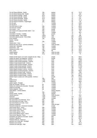 Ovo de Páscoa Milkybar - Nestlé 30g pedaço 42 151,2
Ovo de Páscoa Nescau Ball - Nestlé 50g pedaço 70 252
Ovo de Páscoa Prestígio - Nestlé 50 g pedaço 77 277,2
Ovo de Páscoa Sedução - Nestlé 50 g pedaço 75 270
Ovo de Páscoa Sensação - Nestlé 50 g pedaço 75 270
Ovo de Páscoa Surpresa - Nestlé 30g pedaço 42 151,2
Ovo de Páscoa Torradinho - Kopenhagen 30g pedaço 45 162
Ovo de pata * unidade 36 129,6
Ovo de perua * unidade 23 82,8
Ovo frito imerso no óleo 45g unidade 57 205,2
Ovo frito sem imersão 45g unidade 29 104,4
Ovo mexido - 1 ovo 50g porção 28 100,8
Ovo mexido com queijo parmesão ralado- 1 ovo 65g porção 45 162
Ovo pochê 50g unidade 19 68,4
Ovomaltine ( Sundae ) - Giraffas 10g porção 10 36
Ovomaltine gelado - Rei do Mate 300ml copo 130 468
Ovomaltine gelado grande - Rei do Mate 500ml copo 208 748,8
Ovos nevados 70g porção 68 244,8
Oyama - Gendai * porção 139 500,4
Paçoca 30g unidade 32 115,2
Paçoca amor - Arcor * unidade 39 140,4
Paçoca de carne de sol - culinaria nordestina 20g colher de sopa 20 72
Paçoca diet - Daybydiet 20g unidade 28 100,8
Paçoquinha - Yoki 16g unidade 22 79,2
Paçoquinha (rolha) - Yoki 20g unidade 28 100,8
Pacu - peixe 100g filé 29 104,4
Paelha (paella) 25g colher de sopa 16 57,6
Paella - Maggi 20 g colher de sopa 5 18
Paillard de filet mignon com molho vinagrete de mel - Masp * porção 94 338,4
Paillard de mignon com saladinha - América * porção 137 493,2
Paillard Frango & pasta 3 molhos - América * prato 333 1198,8
Paillard Frango & pasta bolognese - América * prato 236 849,6
Paillard Frango & pasta funghi - América * prato 302 1087,2
Paillard Frango & pasta manteiga - América * prato 271 975,6
Paillard Frango & pasta paulista - América * prato 326 1173,6
Paillard Frango & pasta tomates - América * prato 198 712,8
Paillard Mignon & pasta 3 molhos - América * prato 325 1170
Paillard Mignon & pasta bolognese - América * prato 228 820,8
Paillard Mignon & pasta funghi - América * prato 295 1062
Paillard Mignon & pasta paulista - América * prato 317 1141,2
Paillard Mignon & pasta tomates - América * prato 189 680,4
Paillard mignon e pasta com molho paulista - América * porção 316 1137,6
Paio 50g fatia 34 122,4
Paleta bovina 100g pedaço 49 176,4
Paleta suína 100g pedaço 111 399,6
palitas vegetal - Perdigão * unidade 50 180
Palito de chocolate - Aymore 5g unidade 6 21,6
Palitos com cobertura de chocolate - Parmalat 5g unidade 7 25,2
Palitos de chocolate 8g unidade 12 43,2
Palitos salgados - Panco 4g unidade 5 18
Palla italiana - culinária italiana * pedaço pequeno 20 72
Palmito 50g unidade 6 21,6
Palmito picado - Spoleto 15g pegada 0 0
Palmito pupunha 100g colher de arroz 7 25,2
Pamonha 100g unidade 115 414
Pamonha salgada 100g unidade 88 316,8
Pan Dulce Noel com amêndoas - Arcor 80g fatia 78 280,8
Pan Dulce Noel com frutas - Arcor 80g fatia 78 280,8
Pan Dulce Noelia com frutas - Arcor 80g fatia 78 280,8
Panache de legumes 30g colher de sopa 19 68,4
Panachê de legumes - Vivenda do Camarão *** porção 28 100,8
Panco lamen bacon - Panco 90g unidade 108 388,8
Panco lamen calabresa - Panco 90g unidade 111 399,6
Panco lamen carne - Panco 90g unidade 111 399,6
Panco lamen galinha - Panco 90g unidade 111 399,6
Panco lamen galinha caipira - Panco 90g unidade 114 410,4
Panco lamen legumes - Panco 90g unidade 103 370,8
Panetoddy com gotas de chocolate - Quaker 80g fatia 86 309,6
Panetone - Bauducco 80g fatia 81 291,6
Panetone Bold´oro - Bauducco 80g fatia 95 342
panetone com frutas light - Goodlight 80g fatia 55 198
Panetone com sorvete 80g fatia 67 241,2
Panetone de frutas light - Diatt 80g fatia 124 446,4
 