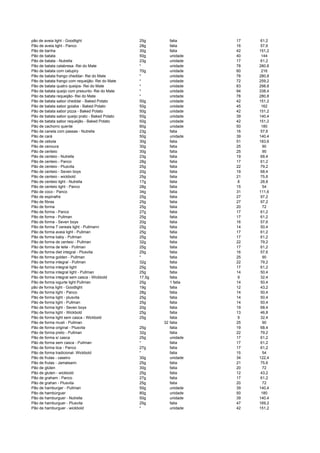 pão de aveia light - Goodlight 25g fatia 17 61,2
Pão de aveia light - Panco 28g fatia 16 57,6
Pão de banha 30g fatia 42 151,2
Pão de batata 50g unidade 40 144
Pão de batata - Nutrella 23g unidade 17 61,2
Pão de batata calabresa- Rei do Mate * unidade 78 280,8
Pão de batata com catupiry 70g unidade 60 216
Pão de batata frango cheddar- Rei do Mate * unidade 78 280,8
Pão de batata frango com requeijão- Rei do Mate * unidade 72 259,2
Pão de batata quatro queijos- Rei do Mate * unidade 83 298,8
Pão de batata queijo com presunto- Rei do Mate * unidade 94 338,4
Pão de batata requeijão- Rei do Mate * unidade 78 280,8
Pão de batata sabor cheddar - Baked Potato 50g unidade 42 151,2
Pão de batata sabor goiaba - Baked Potato 50g unidade 45 162
Pão de batata sabor pizza - Baked Potato 50g unidade 42 151,2
Pão de batata sabor queijo prato - Baked Potato 50g unidade 39 140,4
Pão de batata sabor requeijão - Baked Potato 50g unidade 42 151,2
Pão de cachorro quente 80g unidade 50 180
Pão de canela com passas - Nutrella 23g fatia 16 57,6
Pão de cará 50g unidade 39 140,4
Pão de cebola 30g fatia 51 183,6
Pão de cenoura 30g fatia 25 90
Pão de centeio 30g fatia 25 90
Pão de centeio - Nutrella 23g fatia 19 68,4
Pão de centeio - Panco 28g fatia 17 61,2
Pão de centeio - Plusvita 25g fatia 22 79,2
Pão de centeio - Seven boys 20g fatia 19 68,4
Pão de centeio - wickbold 25g fatia 21 75,6
Pão de centeio light - Nutrella 17g fatia 8 28,8
Pão de centeio light - Panco 28g fatia 15 54
Pão de coco - Panco 34g fatia 31 111,6
Pão de espinafre 25g fatia 27 97,2
Pão de fibras 25g fatia 27 97,2
Pão de forma 25g fatia 20 72
Pão de forma - Panco 27g fatia 17 61,2
Pão de forma - Pullman 25g fatia 17 61,2
Pão de forma - Seven boys 20g fatia 16 57,6
Pão de forma 7 cereais light - Pullmann 25g fatia 14 50,4
Pão de forma aveia light - Pullman 25g fatia 17 61,2
Pão de forma baby - Pullman 25g fatia 17 61,2
Pão de forma de centeio - Pullman 32g fatia 22 79,2
Pão de forma de leite - Pullman 25g fatia 17 61,2
Pão de forma diet integral - Plusvita 25g fatia 16 57,6
Pão de forma golden - Pullman * fatia 25 90
Pão de forma integral - Pullman 32g fatia 22 79,2
Pão de forma integral light 25g fatia 17 61,2
Pão de forma integral light - Pullman 25g fatia 14 50,4
Pão de forma integral sem casca - Wickbold 17,5g fatia 9 32,4
Pão de forma iogurte light Pullman 25g 1 fatia 14 50,4
pão de forma light - Goodlight 19g fatia 12 43,2
Pão de forma light - Panco 28g fatia 14 50,4
Pão de forma light - plusvita 25g fatia 14 50,4
Pão de forma light - Pullman 25g fatia 14 50,4
Pão de forma light - Seven boys 20g fatia 19 68,4
Pão de forma light - Wickbold 25g fatia 13 46,8
Pão de forma light sem casca - Wickbold 25g fatia 9 32,4
Pão de forma musli - Pullman 32 fatia 25 90
Pão de forma original - Plusvita 25g fatia 19 68,4
Pão de forma preto - Pullman 32g fatia 22 79,2
Pão de forma s/ casca 25g unidade 17 61,2
Pão de forma sem casca - Pullman * fatia 17 61,2
Pão de forma tica - Panco 27g fatia 17 61,2
Pão de forma tradicional- Wickbold * fatia 15 54
Pão de frutas - caseiro 30g unidade 34 122,4
Pão de frutas - Jamalsarin 25g fatia 21 75,6
Pão de glúten 30g fatia 20 72
Pão de gluten - wickbold 25g fatia 12 43,2
Pão de graham - Panco 27g fatia 17 61,2
Pão de grahan - Plusvita 25g fatia 20 72
Pão de hamburger - Pullman 50g unidade 39 140,4
Pão de hambúrguer 80g unidade 50 180
Pão de hamburguer - Nutrella 50g unidade 39 140,4
Pão de hamburguer - Plusvita 25g fatia 47 169,2
Pão de hamburguer - wickbold * unidade 42 151,2
 