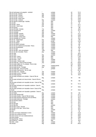 Pão de hamburguer com gergelim - wickbold * unidade 42 151,2
Pão de hot dog - Nutrella 50g unidade 39 140,4
Pão de hot dog - Pullman 50g unidade 39 140,4
Pão de hot dog - Pullmann 55g unidade 42 151,2
Pão de hot dog - Seven boys * unidade 43 154,8
Pão de hot dog - wickbold 50g unidade 39 140,4
Pão de iogurte e cereais light - Nutrella 17g fatia 8 28,8
Pão de leite 30g fatia 20 72
Pão de leite - Panco 27g fatia 17 61,2
Pão de leite - Seven boys 20g fatia 17 61,2
Pão de linguiça * fatia 55 198
Pão de linho light - Nutrella 17g fatia 8 28,8
Pão de mandioquinha 30g unidade 17 61,2
Pão de manteiga 30g fatia 20 72
Pão de manteiga - Nutrella 23g unidade 17 61,2
Pão de manteiga - Pullmann 50g unidade 36 129,6
Pão de manteiga - Seven boys 20g fatia 16 57,6
Pão de manteiga mini- Pullman * unidade 14 50,4
Pão de mel - Kopenhagen 23g unidade 30 108
Pão de mel - Oetker 27g porção 39 140,4
Pão de mel caseiro 40g unidade 40 144
Pão de mel caseiro recheado 60g unidade 65 234
Pão de mel com cobertura de chocolate - Panco 22g unidade 25 90
Pão de mel industrializado 20g unidade 26 93,6
Pão de mel light 20g unidade 15 54
Pão de mel light - amor aos pedaços 100g fatia 95 342
Pão de mel sem chocolate - Panco 20g unidade 20 72
Pão de miga * unidade 23 82,8
Pão de milho 50g unidade 56 201,6
Pão de milho - Panco 39g fatia 33 118,8
Pão de milho - Plusvita 25g fatia 23 82,8
Pão de queijo - Linea 20g unidade 13 46,8
Pão de queijo - Sempre Light 20g unidade 12 43,2
Pão de queijo big - Casa do Pão de Queijo 75g unidade 64 230,4
Pão de queijo copão com 12 unidades - Rei do mate * * 122 439,2
Pão de queijo de Padaria 100g unidade grande 89 320,4
Pão de queijo lanche - Perdigão 50g unidade 37 133,2
Pão de queijo light - Forno de minas * unidade 8 28,8
Pão de queijo medio/lanche - Rei do mate * * 67 241,2
Pão de queijo mini - coquetel 10g unidade 10 36
Pão de queijo monica - Perdigão 50g unidade 37 133,2
Pão de queijo pequeno 20g unidade 18 64,8
Pão de queijo recheado com cheddar - Casa do Pão de
Queijo 60g unidade 50 180
Pão de queijo recheado com doce de leite - Casa do Pão de
Queijo 60g unidade 50 180
Pão de queijo recheado com requeijão da casa - Casa do Pão
de Queijo 60g unidade 42 151,2
Pão de queijo recheado com requeijão e azeitona - Casa do
Pão de Queijo 60g unidade 47 169,2
Pão de queijo recheado com requeijão e bacon- Casa do Pão
de Queijo 60g unidade 47 169,2
Pão de queijo recheado com requeijão e goiabada - Casa do
Pão de Queijo 60g unidade 50 180
Pão de queijo Sempre light 30g unidade 17 61,2
Pão de queijo simples - Casa do Pão de Queijo 50g unidade 42 151,2
Pão de queijo tamanho tradicional (Forno de Minas) 30g unidade 27 97,2
Pão de queijo tradicional - Perdigão 25g unidade 19 68,4
Pão de semolina caseiro 25g fatia 21 75,6
Pão de soja 30g fatia 24 86,4
Pão de soja light 30g fatia 17 61,2
Pão de trigo diet 30g unidade 19 68,4
Pão de trigo e aveia - Plusvita 25g fatia 21 75,6
Pão de trigo e linho light - Seven Boys 20g fatia 19 68,4
Pão delícia 20g unidade 14 50,4
Pão diet 30g fatia 15 54
Pão doce com frutas cristalizadas e creme 50g unidade 48 172,8
Pão doce com recheio de ricota 50g unidade 53 190,8
Pão doce comum com coco ralado(cobertura) 55g unidade 47 169,2
Pão doce simples 50g unidade 38 136,8
Pão Egg Sponge - Panco 30g unidade 27 97,2
Pão Equilibrium - Nutrella 23g fatia 13 46,8
Pão folha - arabe 50g unidade 40 144
Pão folhado 50g unidade 57 205,2
 