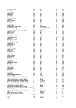 Peixe Baleia salgado 100g filé 44 158,4
Peixe Barbudo 100g filé 24 86,4
Peixe Beijupira 100g filé 36 129,6
Peixe Bicuda 100g filé 28 100,8
Peixe Biquara 100g filé 28 100,8
Peixe Bodião 100g filé 27 97,2
Peixe Bonito 100g filé 41 147,6
Peixe Bonito salgado 100g filé 77 277,2
Peixe Buzio 100g filé 21 75,6
Peixe Camurupim 100g filé 28 100,8
Peixe Candiru 100g filé 26 93,6
Peixe Canhanha 100g filé 48 172,8
Peixe Carapeba 100g filé 25 90
Peixe Cardosa 100g filé 29 104,4
Peixe cherne com molho teriake 30g colher de sopa 13 46,8
Peixe chop suei - Lig lig * caixa tamanho padrão 112 403,2
Peixe com legumes - China in box 30g colher de sopa 10 36
Peixe com molho de camarão e arroz - Nutradiet 100g porção 25 90
Peixe Congro rosa 100g filé 26 93,6
Peixe Cundunda 100g filé 26 93,6
Peixe Curimã 100g filé 32 115,2
Peixe empanado - China in box 20g pedaço 11 39,6
Peixe Espada 100g filé 32 115,2
Peixe Espada salgado 100g filé 47 169,2
Peixe Galo 100g filé 30 108
Peixe Jacunda salgada 100g filé 26 93,6
Peixe Marimba 100g filé 49 176,4
Peixe Minguim ou ninguim 100g filé 43 154,8
Peixe Moreia 100g filé 35 126
Peixe Olho de boi 100g filé 34 122,4
Peixe Oveva 100g filé 26 93,6
Peixe Pampo 100g filé 29 104,4
Peixe Pampo salgado 100g filé 54 194,4
Peixe Papa terra 100g filé 28 100,8
Peixe Pargo 100g filé 27 97,2
Peixe Pescadinha 100g filé 27 97,2
Peixe Pirajica 100g filé 40 144
Peixe Pitu 100g filé 23 82,8
Peixe Pitu salgado 100g filé 79 284,4
Peixe Pratiqueira 100g filé 32 115,2
Peixe Saia 100g filé 25 90
Peixe Sarnambi 100g filé 20 72
Peixe Sauna 100g filé 32 115,2
Peixe Savelha 100g filé 47 169,2
Peixe Savelha salgada 100g filé 86 309,6
Peixe Tinga 100g filé 43 154,8
Peixe Tintureira 100g filé 36 129,6
Peixe Tira vira 100g filé 24 86,4
Peixe Tracaja 100g filé 79 284,4
Peixe Ubarana 100g filé 30 108
Peixe Viola 100g filé 35 126
Peixe Voador 100g filé 25 90
Peixe xerelete 100g filé 28 100,8
Peixe xixarro 100g filé 32 115,2
Peixinho (carne bovina de panela) 50g fatia 23 82,8
penne - Bom Grille * porção 93 334,8
Penne c/ molho Marinara - Vivenda do Camarão *** porção 231 831,6
Penne c/ molho Piacenza - Vivenda do Camarão *** porção 219 788,4
Penne c/ molho Viareggio - Vivenda do Camarão *** porção 245 882
Penne com molho Marinara - Vivenda do Camarão *** 1/2 porção 120 432
Penne com molho Piacenza - Vivenda do Camarão *** 1/2 porção 109 392,4
Penne com molho Viareggio - Vivenda do Camarão *** 1/2 porção 123 442,8
Penne e shitake - Receitas emagrecendo * porção 146 525,6
Penne tricolor com lascas de salmom * porção 290 1044
Penne tricolor com lascas de salmon - América * porção 290 1044
Penne tricolori com molho de tomate com refogado de carne e
ervilhas - Goodlight 230g prato 92 331,2
Penne, spaguetti, fetuccine, fusilli ou farvalle - Spoleto 200g medida padrão 99 356,4
Pepino * à vontade 0 0
Pepino agridoce (Culinária Judaica) * unidade 5 18
Pepino em conserva (Culinária Judaica) * unidade 1 3,6
Pepsi light 200ml copo 0 0
Pequi 50g porção 11 39,6
Pêra 110g unidade 20 72
 