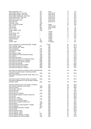 Pipoca natural light - Yoki 10g xícara 10 36
Pipoca Poffets cheddar - Elma Chips 13g xícara de chá 14 50,4
Pipoca Poffets manteiga - Elma Chips 13g xícara de chá 14 50,4
Pipoca Poffets manteiga light - Elma Chips 13g xícara de chá 11 39,6
Pipoca Poffets natural - Elma Chips 13g xícara de chá 13 46,8
Pipoca Pop corn doce - Yoki 10g xícara de chá 12 43,2
Pipoca sabor queijo - Yoki 10g xícara de chá 14 50,4
Pipoca sem óleo 13g xícara de chá 13 46,8
Piramutaba - peixe 100g * 24 86,4
Pirão - Vivenda do Camarão 50g porção 29 104,4
Pirão de carne 20g colher de sopa 5 18
Pirão de peixe 20g colher de sopa 5 18
Pirarucu - peixe 100g posta 70 252
Pirarucu salgado - peixe 100g * 70 252
Pirulito * unidade 12 43,2
Pirulito big big - Arcor * unidade 17 61,2
Pirulito de leite * unidade 16 57,6
Pirulito pirapito - Arcor * unidade 13 46,8
Pirulito poosh - Arcor * unidade 13 46,8
Pistache (pistácio) 1g unidade 2 7,2
Pitanga 10g unidade 1 3,6
Pitomba - Effem 100g 5 unidades 9 32,4
Pizza 1/2 calabresa 1/2 mussarela Apreciatta - Perdigão 77 fatia 56 201,6
Pizza 4 formaggi - Maggi 75 g fatia 59 212,4
Pizza à moda da casa - Habibs * fatia 64 230,4
Pizza à portuguesa 140g fatia 110 396
Pizza alla moda - Maggi 75 g fatia 44 158,4
Pizza baiana 140g fatia 104 374,4
Pizza calabresa - Maggi 75 g fatia 49 176,4
Pizza calabresa com borda recheada de catupiry 140g fatia 114 410,4
Pizza califórnia 140g fatia 88 316,8
Pizza calzone de banana 120g fatia 72 259,2
Pizza calzone de brocolis com mussarela e catupiry 200g fatia 133 478,8
Pizza calzone de calabresa com mussarela 200g fatia 167 601,2
Pizza calzone de carne moida e mussarela 200g fatia 145 522
Pizza calzone de chocolate 120g fatia 122 439,2
Pizza calzone de filet mignon e cheddar 200g fatia 164 590,4
Pizza calzone de frango com catupiry 200g fatia 147 529,2
Pizza calzone de frango com mussarela 200g fatia 145 522
Pizza calzone de margherita (mussarela, tomate e manjericão)200g fatia 136 489,6
Pizza calzone de quatro queijos ( mussarela, parmesão,
provolone e catupiry) 200g fatia 164 590,4
Pizza calzone portuguesa (mussarela, tomate, cebola, ovo e
calabresa) 200g fatia 142 511,2
Pizza calzone supremo (camarão, catupiry e mussarela) 200g fatia 139 500,4
Pizza calzone vegetariana com ricota, parmesão, espinafre,
pimentão e cebola 200g fatia 108 388,8
Pizza capri (escarola ao alho e óleo, palmito e mussarela) * fatia 69 248,4
Pizza carbonara (calabresa, ovos e cebola) 140g fatia 96 345,6
Pizza cinco queijos 140g fatia 136 489,6
Pizza Coreana - Pizza Hut * fatia 85 306
Pizza de alho e óleo 140g fatia 76 273,6
Pizza de alho poro * fatia 52 187,2
Pizza de alice com mussarela 140g fatia 74 266,4
Pizza de aspargo (aspargo, mussarela e queijo brie) * fatia 56 201,6
Pizza de atum 140g fatia 58 208,8
Pizza de atum - Habibs * fatia 58 208,8
Pizza de atum c/ mussarela 140g fatia 91 327,6
Pizza de atum com borda de catupiry * fatia 75 270
Pizza de bacon, mussarela, tomate e ovos 140g fatia 99 356,4
Pizza de banana 140g fatia 69 248,4
Pizza de banana com canela Apreciatta - Perdigão 80g fatia 44 158,4
Pizza de brigadeiro 140g fatia 84 302,4
Pizza de brigadeiro Apreciatta - Perdigão 80g fatia 71 255,6
Pizza de brócolis * fatia 68 244,8
PIzza de brócolis com alho * fatia 68 244,8
Pizza de calabresa - Habibs * fatia 61 219,6
Pizza de calabresa - Sadia 77g fatia 50 180
Pizza de calabresa Apreciatta - Perdigão 77g fatia 56 201,6
Pizza de calabresa com borda de catupiry 140g fatia 114 410,4
 