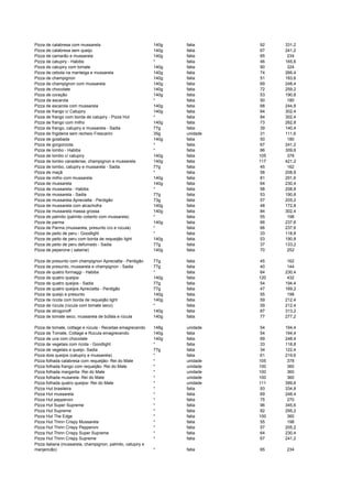 Pizza de calabresa com mussarela 140g fatia 92 331,2
Pizza de calabresa sem queijo 140g fatia 67 241,2
Pizza de camarão e mussarela 140g fatia 65 234
Pizza de catupiry - Habibs * fatia 46 165,6
Pizza de catupiry com tomate 140g fatia 90 324
Pizza de cebola na manteiga e mussarela 140g fatia 74 266,4
Pizza de champignon 140g fatia 51 183,6
Pizza de champignon com mussarela 140g fatia 69 248,4
Pizza de chocolate 140g fatia 72 259,2
Pizza de coração 140g fatia 53 190,8
PIzza de escarola * fatia 50 180
Pizza de escarola com mussarela 140g fatia 68 244,8
Pizza de frango c/ Catupiry 140g fatia 84 302,4
Pizza de frango com borda de catupiry - Pizza Hut * fatia 84 302,4
Pizza de frango com milho 140g fatia 73 262,8
Pizza de frango, catupiry e mussarela - Sadia 77g fatia 39 140,4
Pizza de frigideira sem recheio Frescarini 35g unidade 31 111,6
Pizza de goiabada 140g fatia 50 180
Pizza de gorgonzola * fatia 67 241,2
Pizza de lombo - Habibs * fatia 86 309,6
Pizza de lombo c/ catupiry 140g fatia 105 378
Pizza de lombo canadense, champignon e mussarela 140g fatia 117 421,2
Pizza de lombo, catupiry e mussarela - Sadia 77g fatia 45 162
Pizza de maçã * fatia 58 208,8
Pizza de milho com mussarela 140g fatia 81 291,6
Pizza de mussarela 140g fatia 64 230,4
Pizza de mussarela - Habibs * fatia 58 208,8
Pizza de mussarela - Sadia 77g fatia 53 190,8
Pizza de mussarela Apreciatta - Perdigão 73g fatia 57 205,2
Pizza de mussarela com alcachofra 140g fatia 48 172,8
Pizza de mussarela massa grossa 140g fatia 84 302,4
Pizza de palmito (palmito coberto com mussarela) * fatia 55 198
Pizza de parma 140g fatia 66 237,6
Pizza de Parma (mussarela, presunto crú e rúcula) * fatia 66 237,6
Pizza de peito de peru - Goodlight * fatia 33 118,8
Pizza de peito de peru com borda de requeijão light 140g fatia 53 190,8
Pizza de peito de peru defumado - Sadia 77g fatia 37 133,2
Pizza de peperone ( salame) 140g fatia 70 252
Pizza de presunto com champignon Apreciatta - Perdigão 77g fatia 45 162
Pizza de presunto, mussarela e champignon - Sadia 77g fatia 40 144
Pizza de quatro formaggi - Habibs * fatia 64 230,4
Pizza de quatro queijos 140g fatia 120 432
Pizza de quatro queijos - Sadia 77g fatia 54 194,4
Pizza de quatro queijos Apreciatta - Perdigão 77g fatia 47 169,2
Pizza de queijo e presunto 140g fatia 55 198
Pizza de ricota com borda de requeijão light 140g fatia 59 212,4
Pizza de rúcula (rúcula com tomate seco) * fatia 59 212,4
Pizza de strogonoff 140g fatia 87 313,2
Pizza de tomate seco, mussarela de búfala e rúcula 140g fatia 77 277,2
Pizza de tomate, cottage e rúcula - Receitas emagrecendo 148g unidade 54 194,4
Pizza de Tomate, Cottage e Rúcula emagrecendo 140g fatia 54 194,4
Pizza de uva com chocolate 140g fatia 69 248,4
Pizza de vegetais com ricota - Goodlight * fatia 33 118,8
Pizza de vegetais e queijo- Sadia 77g fatia 34 122,4
Pizza dois queijos (catupiry e mussarela) * fatia 61 219,6
Pizza folhada calabresa com requeijão- Rei do Mate * unidade 105 378
Pizza folhada frango com requeijão- Rei do Mate * unidade 100 360
Pizza folhada margarita- Rei do Mate * unidade 100 360
Pizza folhada musarela- Rei do Mate * unidade 100 360
Pizza folhada quatro queijos- Rei do Mate * unidade 111 399,6
Pizza Hut brasileira * fatia 93 334,8
Pizza Hut mussarela * fatia 69 248,4
Pizza Hut pepperoni * fatia 75 270
Pizza Hut Super Supreme * fatia 96 345,6
Pizza Hut Supreme * fatia 82 295,2
Pizza Hut The Edge * fatia 100 360
Pizza Hut Thinn Crispy Mussarela * fatia 55 198
Pizza Hut Thinn Crispy Pepperoni * fatia 57 205,2
Pizza Hut Thinn Crispy Super Supreme * fatia 64 230,4
Pizza Hut Thinn Crispy Supreme * fatia 67 241,2
Pizza italiana (mussarela, champignon, palmito, catupiry e
manjericão) * fatia 65 234
 