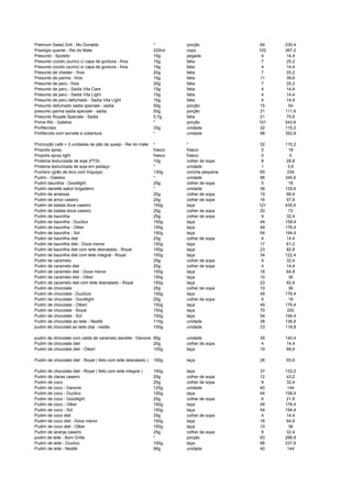 Premium Salad Grill - Mc Donalds * porção 64 230,4
Prestígio quente - Rei do Mate 220ml copo 102 367,2
Presunto - Spoleto 15g pegada 4 14,4
Presunto cozido (suíno) c/ capa de gordura - frios 15g fatia 7 25,2
Presunto cozido (suíno) s/ capa de gordura - frios 15g fatia 4 14,4
Presunto de chester - frios 20g fatia 7 25,2
Presunto de parma - frios 15g fatia 11 39,6
Presunto de peru - frios 20g fatia 7 25,2
Presunto de peru - Sadia Vita Care 15g fatia 4 14,4
Presunto de peru - Sadia Vita Light 15g fatia 4 14,4
Presunto de peru defumado - Sadia Vita Light 15g fatia 4 14,4
Presunto defumado sadia speciale - sadia 50g porção 15 54
presunto parma sadia speciale - sadia 50g porção 31 111,6
Presunto Royale Speciale - Sadia 5,7g fatia 21 75,6
Prime Rib - Galetos * porção 151 543,6
Profiteroles 33g unidade 32 115,2
Profiterolis com sorvete e cobertura * unidade 98 352,8
Promoção café + 3 unidades de pão de queijo - Rei do mate * * 32 115,2
Propolis spray frasco frasco 5 18
Propolis spray light frasco frasco 0 0
Proteína texturizada de soja (PTS) 10g colher de sopa 8 28,8
Proteina texturizada de soja em pedaço * unidade 1 3,6
Puchero (grão de bico com linguiça) 130g concha pequena 65 234
Pudim - Galetos * unidade 96 345,6
Pudim baunilha - Goodlight 25g colher de sopa 5 18
Pudim danette sabor brigadeiro * unidade 36 129,6
Pudim de ameixas 25g colher de sopa 19 68,4
Pudim de arroz caseiro 25g colher de sopa 16 57,6
Pudim de batata doce caseiro 150g taça 121 435,6
Pudim de batata-doce caseiro 25g colher de sopa 20 72
Pudim de baunilha 25g colher de sopa 9 32,4
Pudim de baunilha - Ducôco 150g taça 44 158,4
Pudim de baunilha - Otker 150g taça 49 176,4
Pudim de baunilha - Sol 150g taça 54 194,4
Pudim de baunilha diet 25g colher de sopa 4 14,4
Pudim de baunilha diet - Doce menor 150g taça 17 61,2
Pudim de baunilha diet com leite desnatado - Royal 150g taça 23 82,8
Pudim de baunilha diet com leite integral - Royal 150g taça 34 122,4
Pudim de caramelo 25g colher de sopa 9 32,4
Pudim de caramelo diet 25g colher de sopa 4 14,4
Pudim de caramelo diet - Doce menor 150g taça 18 64,8
Pudim de caramelo diet - Otker 150g taça 10 36
Pudim de caramelo diet com leite desnatado - Royal 150g taça 23 82,8
Pudim de chocolate 25g colher de sopa 10 36
Pudim de chocolate - Ducôcol 150g taça 49 176,4
Pudim de chocolate - Goodlight 25g colher de sopa 5 18
Pudim de chocolate - Otkerl 150g taça 49 176,4
Pudim de chocolate - Royal 150g taça 70 252
Pudim de chocolate - Sol 150g taça 54 194,4
Pudim de chocolate ao leite - Nestlé 110g unidade 38 136,8
pudim de chocolate ao leite oba - nestle 100g unidade 33 118,8
pudim de chocolate com calda de caramelo danette - Danone 80g unidade 39 140,4
Pudim de chocolate diet 25g colher de sopa 4 14,4
Pudim de chocolate diet - Otkerl 100g taça 19 68,4
Pudim de chocolate diet - Royal ( feito com leite desnatado ) 150g taça 26 93,6
Pudim de chocolate diet - Royal ( feito com leite integral ) 150g taça 37 133,2
Pudim de claras caseiro 20g colher de sopa 12 43,2
Pudim de coco 25g colher de sopa 9 32,4
Pudim de coco - Danone 120g unidade 40 144
Pudim de coco - Ducôco 150g taça 44 158,4
Pudim de coco - Goodlight 25g colher de sopa 6 21,6
Pudim de coco - Otker 150g taça 49 176,4
Pudim de coco - Sol 150g taça 54 194,4
Pudim de coco diet 25g colher de sopa 4 14,4
Pudim de coco diet - Doce menor 150g taça 18 64,8
Pudim de coco diet - Otker 150g taça 10 36
Pudim de laranja caseiro 25g colher de sopa 9 32,4
pudim de leite - Bom Grille * porção 83 298,8
Pudim de leite - Ducôco 150g taça 66 237,6
Pudim de leite - Nestlé 90g unidade 40 144
 