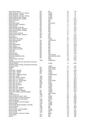 Queijo Pecorino italiano 35g fatia 40 144
Queijo Polenguinho - azeitona - Polengui 20g unidade 20 72
Queijo Polenguinho - Polengui 20g unidade 15 54
Queijo Polenguinho - presunto - Polengui 20g unidade 20 72
Queijo Polenguinho light - Polengui 20g unidade 10 36
Queijo polenguinho sabor requeijão 20g unidade 14 50,4
Queijo Port-du-salut 30g fatia 34 122,4
Queijo prato 15g fatia 16 57,6
Queijo prato cremoso 10g ponta de faca 11 39,6
Queijo prato fatiado - sandwich-n 20g fatia 17 61,2
Queijo prato light 15g fatia 10 36
Queijo prato light - Good Light 15g fatia 11 39,6
Queijo prato light fatiado - sandwich-n 20g fatia 11 39,6
Queijo prato processado - Goodlight 20g fatia 14 50,4
Queijo provolone 15g fatia 15 54
Queijo provolone a milanesa 15g cubo 20 72
Queijo provolone fatiado - sandwich-n 20g fatia 17 61,2
Queijo quark 30g fatia 8 28,8
Queijo Quartirolo 30g fatia 21 75,6
Queijo quente - Mc Donalds * unidade 69 248,4
Queijo ralado parmesão 15g colher de sopa 17 61,2
queijo reino tirolez 30g fatia 31 111,6
Queijo ricota 35g fatia 17 61,2
queijo ricota defumada 30g fatia 28 100,8
Queijo roquefort 25g fatia 28 100,8
Queijo roquefort francês 25g fatia 27 97,2
Queijo sertanejo (do sertão) 30g fatia 18 64,8
Queijo suiço 30g fatia 34 122,4
Queijo Tilsit 35g fatia 35 126
queijo tipo arabe 30g fatia 28 100,8
Queijo tipo Catupiry 15g colher de sopa 20 72
Queijo tipo requeijão para corte 60g fatia grossa (dois dedos) 42 151,2
Queijo Tofu 35g fatia 11 39,6
quenelle cheddar - Bom Grille * porção 109 392,4
Quentão 180ml copo pequeno 105 378
Quesadilla (tortilha) de carne, queijo prato e molho salsa -
culinaria mexicana * unidade 79 284,4
Quesadilla (tortilha) de frango, queijo prato e molho salsa -
culinaria mexicana * unidade 70 252
Quiabada 25g colher de sopa 23 82,8
Quiabo 25g colher de sopa 5 18
Quibe ( Kibe ) - Nutradiet 100g porção 43 154,8
Quibe ( Kibe ) - Perdigão 50g unidade 22 79,2
Quibe ( Kibe ) - Sadia 50g unidade 27 97,2
Quibe ( Kibe ) - Salgadinho de festa * unidade pequena 22 79,2
Quibe ( Kibe ) assado 100g porção 45 162
Quibe ( Kibe ) assado - Almanara 180g porção 90 324
Quibe ( Kibe ) crú - Almanara 270g porção 107 385,2
Quibe ( Kibe ) cru - Culinária Árabe 20g colher de sopa 13 46,8
Quibe ( Kibe ) Cru - Habibs 200g porção 162 583,2
Quibe ( Kibe ) de ricota 100g porção 89 320,4
Quibe ( Kibe ) de soja frito 80g unidade 84 302,4
Quibe ( Kibe ) frito 80g unidade 108 388,8
Quibe ( Kibe ) frito - Almanara 80g porção 56 201,6
Quibe ( Kibe ) frito - Habibs * unidade 89 320,4
Quibe ( Kibe ) vegetal - Goodlight 25g unidade 12 43,2
Quibe ( Kibe ) vegetal - Super Bom (assado) 50g unidade 24 86,4
Quibebe 35g colher de sopa 10 36
Quiche de alho poró 100g fatia 85 306
Quiche de bacon e presunto - Sadia 113g unidade 109 392,4
Quiche de camarão - Vivenda do Camarão *** porção 203 730,8
Quiche de cebola - Amor aos pedaços 130g unidade 96 345,6
Quiche de espinafre 100g fatia 85 306
Quiche de espinafre - Amor aos pedaços 115g unidade 83 298,8
Quiche de frango 100g unidade 100 360
Quiche de peito de peru e aspargos - Good light 24g unidade 25 90
Quiche de presunto 100g fatia 107 385,2
Quiche de queijo 100g fatia 106 381,6
Quiche de queijo - Amor aos pedaços 115g unidade 115 414
Quiche de queijo - Sadia 113g unidade 110 396
Quiche de ricota 100g fatia 102 367,2
Quiche de salmão - Vivenda do Camarão *** porção 155 558
Quiche lorraine 100g fatia 110 396
Quindim 50g fatia 80 288
 